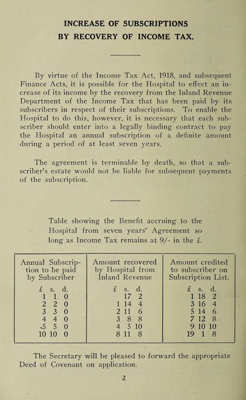 INCREASE OF SUBSCRIPTIONS BY RECOVERY OF INCOME TAX. By virtue of the Income Tax Act, 1918, and subsequent Finance Acts, it is possible for the Hospital to effect an in¬ crease of its income by the recovery from the Inland Revenue Department of the Income Tax that has been paid by its subscribers in respect of their subscriptions. To enable the Hospital to do this, however, it is necessary that each sub¬ scriber should enter into a legally binding contract to pay the Hospital an annual subscription of a definite amount during a period of at least seven years. The agreement is terminable by death, so that a sub¬ scriber’s estate would not be liable for subsequent payments of the subscription. Table showing the Benefit accruing to the Hospital from seven years’ Agreement so long as Income Tax remains at 9/- in the A Annual Subscrip- Amount recovered Amount credited tion to be paid by Hospital from to subscriber on by Subscriber Inland Revenue Subscription List. £ s. d. £ s. d. £ s. d. 1 1 0 17 2 1 18 2 2 2 0 1 14 4 3 16 4 3 3 0 2 11 6 5 14 6 4 4 0 3 8 8 7 12 8 .5 5 0 4 5 10 9 10 10 10 10 0 8 11 8 19 1 8 The Secretary will be pleased to forward the appropriate Deed of Covenant on application.