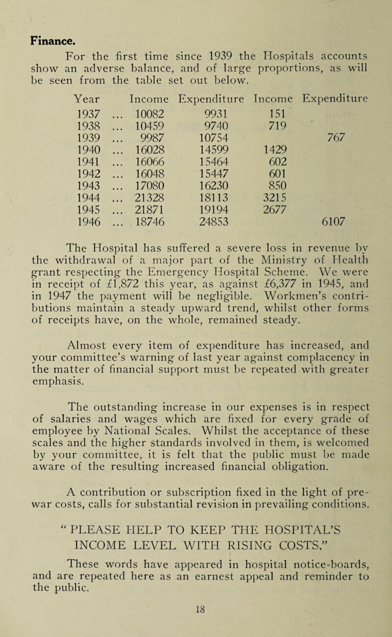 Finance. For the first time since 1939 the Hospitals accounts show an adverse balance, and of large proportions, as will be seen from the table set out below. Year Income Expenditure Income Expenditure 1937 ... 10082 9931 151 1938 ... 10459 9740 719 1939 ... 9987 10754 767 1940 ... 16028 14599 1429 1941 ... 16066 15464 602 1942 ... 16048 15447 601 1943 ... 17080 16230 850 1944 ... 21328 18113 3215 1945 ... 21871 19194 2677 1946 ... 18746 24853 6107 The Hospital has suffered a severe loss in revenue by the withdrawal of a major part of the Ministry of Health grant respecting the Emergency Hospital Scheme. We were in receipt of £1,872 this year, as against £6,377 in 1945, and in 1947 the payment will be negligible. Workmen’s contri¬ butions maintain a steady upward trend, whilst other forms of receipts have, on the whole, remained steady. Almost every item of expenditure has increased, and your committee’s warning of last year against complacency in the matter of financial support must be repeated with greater emphasis. The outstanding increase in our expenses is in respect of salaries and wages which are fixed for every grade of employee by National Scales. Whilst the acceptance of these scales and the higher standards involved in them, is welcomed by your committee, it is felt that the public must be made aware of the resulting increased financial obligation. A contribution or subscription fixed in the light of pre¬ war costs, calls for substantial revision in prevailing conditions. “ PLEASE HELP TO KEEP THE HOSPITAL’S INCOME LEVEL WITH RISING COSTS.” These words have appeared in hospital notice-boards, and are repeated here as an earnest appeal and reminder to the public.