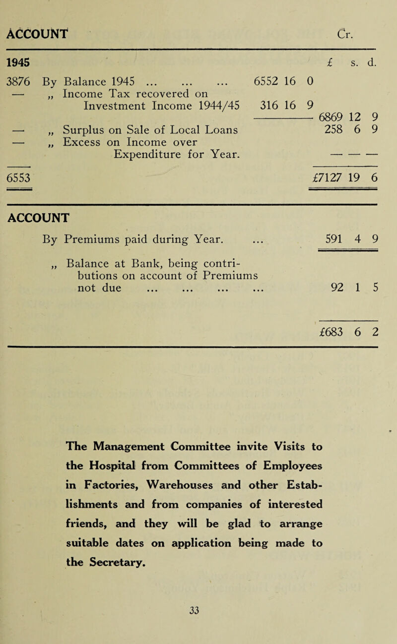 ACCOUNT Cr. 1945 3876 By Balance 1945 ... — „ Income Tax recovered on Investment Income 1944/45 „ Surplus on Sale of Local Loans — „ Excess on Income over Expenditure for Year. £ s. d. 6552 16 0 316 16 9 - 6869 12 9 258 6 9 6553 £7127 19 6 ACCOUNT By Premiums paid during Year. ... 591 4 9 „ Balance at Bank, being contri¬ butions on account of Premiums not due ... ... ... ... 92 1 5 £683 6 2 The Management Committee invite Visits to the Hospital from Committees of Employees in Factories, Warehouses and other Estab¬ lishments and from companies of interested friends, and they will be glad to arrange suitable dates on application being made to the Secretary.