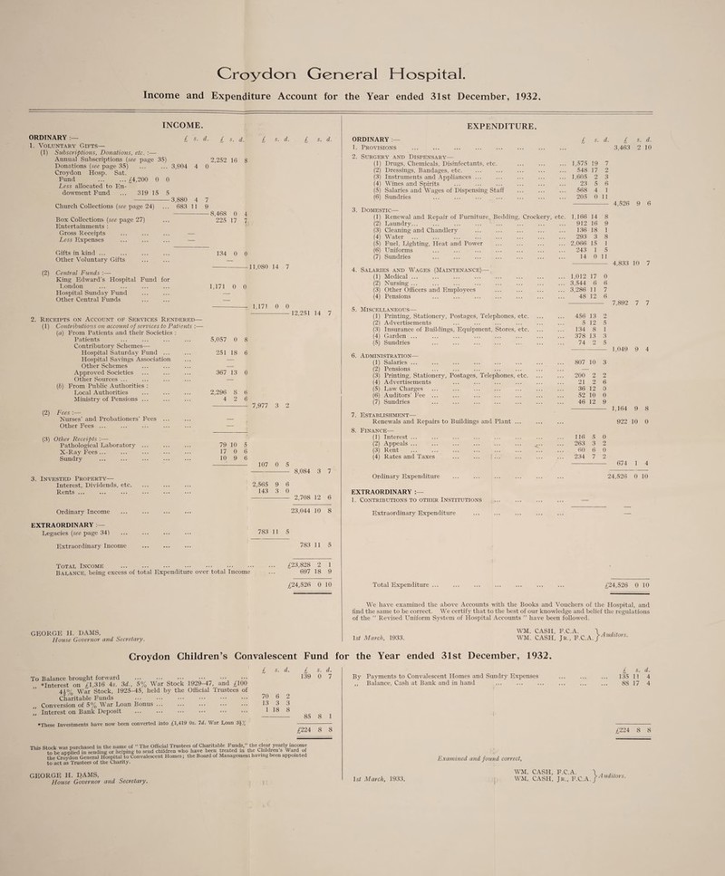 Income and Expenditure Account for the Year ended 31st December, 1932 INCOME. £ s. d. ORDINARY 1. Voluntary Gifts— (1) Subscriptions, Donations, etc. :—• Annual Subscriptions (see page 35) Donations (see page 35) ... ... 3,904 Croydon Hosp. Sat. Fund .£4,200 0 0 Less allocated to En¬ dowment Fund ... 319 15 5 - 3,880 4 0 £ s. d. 2,252 16 8 £ s. d. £ s. d. 4 683 11 Church Collections (see page 24) Box Collections (see page 27) Entertainments : Gross Receipts Less Expenses Gifts in kind ... Other Voluntary Gifts (2) Central Funds :— King Edward’s Hospital Fund for London Hospital Sunday Fund Other Central Funds 2. Receipts on Account of Services Rendered—- (1) Contributions on account of services to Patients :— (a) From Patients and their Societies : Patients Contributory Schemes— Hospital Saturday Fund ... Hospital Savings Association Other Schemes Approved Societies Other Sources ... (b) From Public Authorities : Local Authorities Ministry of Pensions ... (2) Fees :— Nurses’ and Probationers’ Fees ... Other Fees ... 7 9 ■ 8,468 0 225 17 134 0 0 11,080 14 7 1,171 0 0 1,171 0 0 12,251 14 7 5,057 0 251 18 367 13 0 2,296 4 8 2 79 10 5 17 0 6 10 9 6 7,977 3 2 (3) Other Receipts :— Pathological Laboratory X-Ray Fees ... Sundry 3. Invested Property— Interest, Dividends, etc. Rents ... Ordinary Income EXTRAORDINARY Legacies (see page 34) Extraordinary Income Total Income . Balance, being excess of total Expenditure over total Income 107 0 5 2,565 9 6 143 3 0 8,084 3 7 2,708 12 6 23,044 10 8 783 11 5 783 11 5 £23,828 2 1 697 18 9 £24,526 0 10 GEORGE H. DAMS, House Governor and Secretary. EXPENDITURE. ORDINARY :— 1. Provisions . 2. Surgery and Dispensary— (1) Drugs, Chemicals, Disinfectants, etc. (2) Dressings, Bandages, etc. (3) Instruments and Appliances ... (4) Wines and Spirits (5) Salaries and Wages of Dispensing Staff (6) Sundries 3. Domestic— (1) Renewal and Repair of Furniture, Bedding, Crockery, etc. (2) Laundry... (3) Cleaning and Chandlery (4) Water (5) Fuel, Lighting, Heat and Power (6) Uniforms (7) Sundries 4. Sataries and Wages (Maintenance)— (1) Medical ... (2) Nursing ... (3) Other Officers and Employees (4) Pensions 5. Miscellaneous— (1) Printing, Stationery, Postages, Telephones, etc. (2) Advertisements (3) Insurance of Buildings, Equipment, Stores, etc. (4) Garden ... (5) Sundries 6. Administration— (1) Salaries ... (2) Pensions (3) Printing, Stationery, Postages, Telephones, etc. (4) Advertisements (5) Law Charges (6) Auditors’ Fee ... (7) Sundries 7. Establishment— Renewals and Repairs to Buildings and Plant ... 8. Finance— (1) Interest ... (2) Appeals ... (3) Rent . (4) Rates and Taxes Ordinary Expenditure EXTRAORDINARY 1. Contributions to other Institutions Extraordinary Expenditure Total Expenditure ... £ s. d. 1,575 19 7 548 17 2 1,605 2 3 23 5 6 568 4 1 205 0 11 1,166 14 8 912 16 9 136 18 1 293 3 8 2,066 15 1 243 1 5 14 0 11 1,012 17 0 3,544 6 6 3,286 11 7 48 12 6 456 13 2 5 12 5 134 8 1 378 13 3 74 2 5 807 10 3 200 2 2 21 2 6 36 12 0 52 10 0 46 12 9 116 5 0 263 3 2 60 6 0 234 7 2 2 £ s. d. 3,463 2 10 4,526 9 6 4,833 10 7 7,892 7 7 1,049 9 4 1,164 9 8 922 10 0 674 1 4 24,526 0 10 £24,526 0 10 We have examined the above Accounts with the Books and Vouchers of the Hospital, and find the same to be correct. We certify that to the best of our knowledge and belief the regulations of the “ Revised Uniform System of Hospital Accounts ” have been followed. 1 sZ March, 1933. WM. CASH, F.C.A. \Auditors WM. CASH, Jr., F.C.A. Croydon Children’s Convalescent Fund for the Year ended 31st December, 1932. £ s. d. To Balance brought forward . *Interest on £1,316 4s. 3d., 5% War Stock 1929—47, and £100 41% War Stock, 1925-45, held by the Official Trustees of Charitable Funds ,, Conversion of 5% War Loan Bonus ... ,, Interest on Bank Deposit ♦These Investments have now been converted into £1,419 0s. Id. War Loan £ s. d. 139 0 7 70 6 2 13 3 3 1 18 8 85 8 1 £224 8 8 This Stock was purchased in the name of “ The Official Trustees of Charitable Funds,” the dear yearly income to be applied in sending or helping to send children who have been treated in the Children s Ward of the Croydon General Hospital to Convalescent Homes; the Board of Management having been appointed to act as Trustees of the Charity. GEORGE H. DAMS, House Governor and Secretary. By Payments to Convalescent Homes and Sundry Expenses ,, Balance, Cash at Bank and in hand Examined and found correct, £ s. d. 135 11 4 88 17 4 £224 8 8 ls^ March, 1933. WM. WM. CASH, F.C.A. \ CASH, Jr„ F.C.A./ A uditors.