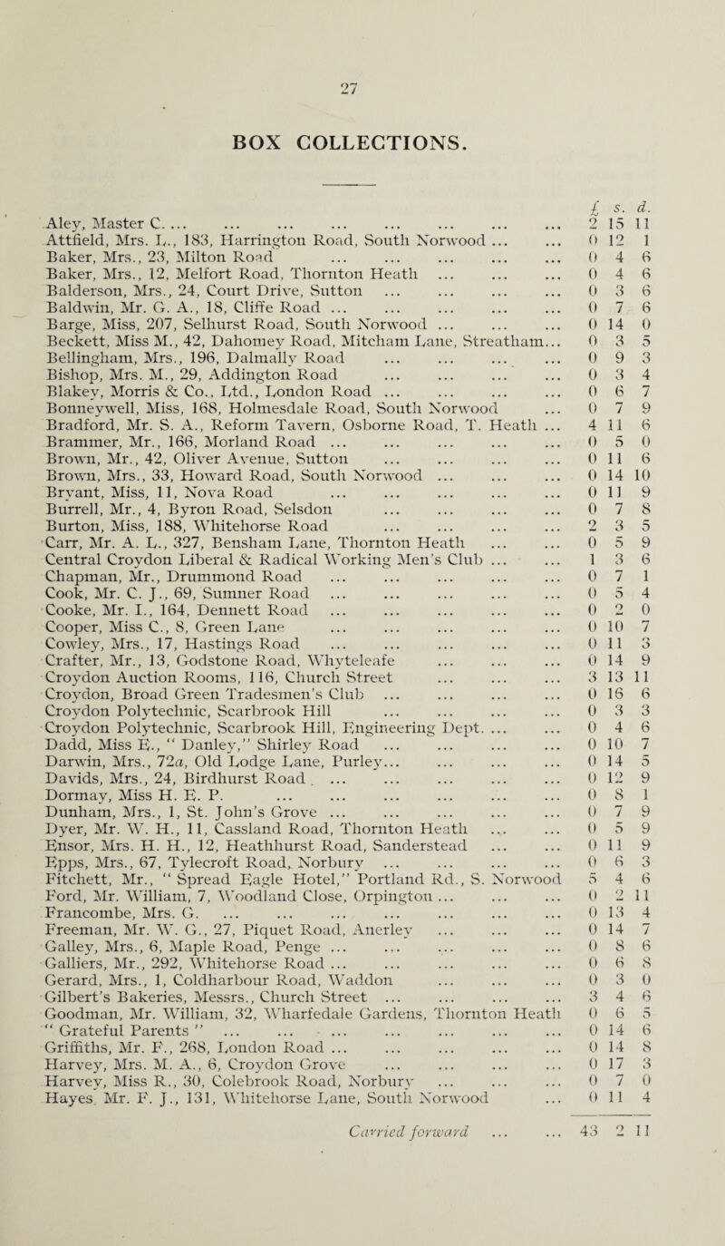 BOX COLLECTIONS. Aley, Master C. ... Attfield, Mrs. L., 183, Harrington Road, South Norwood ... Baker, Mrs., 23, Milton Road Baker, Mrs., 12, Melfort Road, Thornton Heath Balderson, Mrs., 24, Court Drive, Sutton Baldwin, Mr. G. A., 18, ClifFe Road ... Barge, Miss, 207, Selhurst Road, South Norwood ... Beckett, Miss M., 42, Dahomey Road, Mitcham Dane, Streatliam... Bellingham, Mrs., 196, Dalmallv Road Bishop, Mrs. M., 29, Addington Road Blakev, Morris & Co., Ltd., London Road ... Bonneywell, Miss, 168, Holmesdale Road, South Norwood Bradford, Mr. S. A., Reform Tavern, Osborne Road, T. Heath ... Brammer, Mr., 166, Morland Road ... Brown, Mr., 42, Oliver Avenue, Sutton Brown, Mrs., 33, Howard Road, South Norwood ... Bryant, Miss, 11, Nova Road Burrell, Mr., 4, Byron Road, Selsdon Burton, Miss, 188, Whitehorse Road Carr, Mr. A. L., 327, Bensham Lane, Thornton Heath Central Croydon Liberal & Radical Working Men’s Club ... Chapman, Mr., Drummond Road Cook, Mr. C. J., 69, Sumner Road Cooke, Mr. I., 164, Dennett Road Cooper, Miss C., 8, Green Lane Cowley, Mrs., 17, Hastings Road Crafter, Mr., 13, Godstone Road, Whyteleafe Croydon Auction Rooms, 116, Church Street Croydon, Broad Green Tradesmen’s Club Croydon Polytechnic, Scarbrook Hill Croydon Polytechnic, Scarbrook Hill, Engineering Dept. ... Dadd, Miss E-, “ Danley,” Shirley Road Darwin, Mrs., 12a, Old Lodge Lane, Purley... Davids, Mrs., 24, Birdhurst Road . ... Dormay, Miss H. E. P. Dunham, Mrs., 1, St. John’s Grove ... Dyer, Mr. W. H., 11, Cassland Road, Thornton Heath Ensor, Mrs. H. H., 12, Heathhurst Road, Sanderstead Epps, Mrs., 67, Tylecroft Road, Norbury Fitchett, Mr., “ Spread Eagle Hotel,” Portland Rd., S. Norwood Ford, Mr. William, 7, Woodland Close, Orpington ... Francombe, Mrs. G. Freeman, Mr. W. G., 27, Piquet Road, Anerley Galley, Mrs., 6, Maple Road, Penge ... Galliers, Mr., 292, Whitehorse Road ... Gerard, Mrs., 1, Coldharbour Road, Waddon Gilbert’s Bakeries, Messrs., Church Street ... Goodman, Mr. William, 32, Wharfedale Gardens, Thornton Heath “ Grateful Parents ” ... ... ... Griffiths, Mr. F., 268, London Road ... Harvey, Mrs. M. A., 6, Croydon Grove Harvey, Miss R., 30, Colebrook Road, Norbury Hayes. Mr. F. J., 131, Whitehorse Lane, South Norwood £ s. d. 2 15 11 0 12 1 0 4 6 0 4 6 0 3 6 0 7 6 0 14 0 0 3 5 0 9 3 0 3 4 0 6 7 0 7 9 4 11 6 0 5 0 0 11 6 0 14 10 011 9 0 7 8 2 3 5 0 5 9 1 3 6 0 7 1 0 5 4 0 2 0 0 10 7 0 11 3 0 14 9 3 13 11 0 16 6 0 3 3 0 4 6 0 10 7 0 14 5 0 12 9 0 8 1 0 7 9 0 5 9 0 11 9 0 6 3 5 4 6 0 2 11 0 13 4 0 14 7 0 8 6 0 6 8 0 3 0 3 4 6 0 6 5 0 14 6 0 14 8 0 17 3 0 7 0 011 4