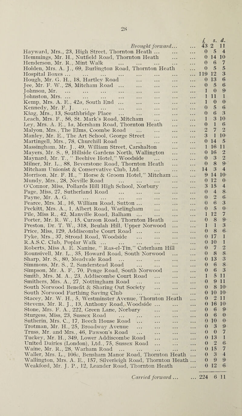 Hayward, Mrs., 23, High Street, Thornton Heath ... Hemmings, Mr. H., Nutfield Road, Thornton Heath Henderson, Mr. R., Mint Walk Holden, Mrs. A. J., 69, Burlington Road, Thornton Heath Hospital Boxes ... Hough, Mr. G. H., 18, Hartley Road Jee, Mr. F. W., 28, Mitcham Road ... Johnson, Mr. Johnston, Mrs. ... Kemp, Mrs. A. K., 42a, South End ... Kennedy, Mr. F. J. King, Mrs., 13, Southbridge Place Leach, Mrs. F., 56, St. Mark’s Road, Mitcham Ley, Mrs. A. E-, 1 a, Mersham Road, Thornton Heath Malyon, Mrs., The Elms, Coombe Road Manley, Mr. E., The Art School, George Street Martingell, Mrs., 78, Churchill Road Massingham, Mr. J., 49, William Street, Carshalton Mayers, Mr. S., 9, Hillside Gardens North, Wallington Maynard, Mr. T., “ Beehive Hotel,” Woodside Milner, Mr. L., 88, Beverstone Road, Thornton Heath Mitcham Unionist & Conservative Club, Ltd. Morrison, Mr. F. H., “ Horse & Groom Hotel,” Mitcham . Mundy, Mrs., 28, Neville Road O’Connor, Miss, Pollards Hill High School, Norbury Page, Miss, 27, Sutherland Road Payne, Mr. A. G. Pearce, Mrs. M., 16, William Road, Sutton ... Peckitt, Mrs. A., 1, Albert Road, Warlingham Pile, Miss R., 42, Manville Road, Balham ... Porter, Mr. R. W., 15, Curzon Road, Thornton Heath Preston, Dr. T. W., 318, Beulah Hill, Upper Norwood Price, Miss, 129, Addiscombe Court Road ... Pyke, Mrs., 37, Stroud Road, Woodside R.A.S.C. Club, Poplar Walk ... Roberts, Miss A. E. Nanine, “ Ras-el-Tin,” Caterham Hill Rounsivell, Mr. L., 35, Howard Road, South Norwood Sharp, Mr. S., 80, Meadvale Road Simmons, Mr. S., 2, Sanderstead Road Simpson, Mr. A. F., 70, Penge Road, South Norwood Smith, Mrs. M. A., 23, Addiscombe Court Road Smitliers, Mrs. A., 27, Nottingham Road South Norwood Benefit & Sharing Out Society South Norwood Farthing Saving Club Stacey, Mr. W. H., 5, Westminster Avenue, Thornton He Stevens, Mr. R. J., 13, Anthony Road,sWoodside ... Stone, Mrs. F. A., 222, Green Lane, Norbury Sturgess, Miss, 23, Sussex Road Sutherin, Mrs. C., 17, Beech House Road th Trotman, Mr. H., 25, Broadway Avenue Truss, Mr. and Mrs., 46, Pawson’s Road Txickey, Mr. H., 349, Lower Addiscombe Road United Dairies (London), Ltd., 75, Sussex Road Waine, Mr. R., 28, Warham Road Waller, Mrs. L., 106c, Bensham Manor Road, Thornton Heath Wallington, Mrs. A. E., 157, Silverleigh Road, Thornton Heath Weakford, Mr. J. P., 12, Leander Road, Thornton Heath £ s. d. 0 5 4 0 14 10 0 6 7 0 5 5 119 12 3 0 13 6 0 5 6 1 0 9 1 11 1 1 0 0 0 5 6 0 6 3 1 3 10 0 1 6 2 7 2 3 1 10 0 14 5 1 16 11 0 16 2 0 3 2 0 8 9 14 3 4 9 14 10 0 12 0 3 15 4 0 4 8 0 2 6 0 6 3 0 5 0 1 12 7 0 8 9 1 1 3 0 8 6 0 17 1 0 10 1 0 7 2 0 8 8 0 13 3 0 6 8 0 6 3 1 5 11 0 9 11 0 8 10 0 10 10 0 2 11 0 16 10 0 6 9 0 6 0 0 10 0 0 3 9 0 0 7 0 13 1 0 2 6 0 15 7 0 3 4 0 9 9 0 12 6