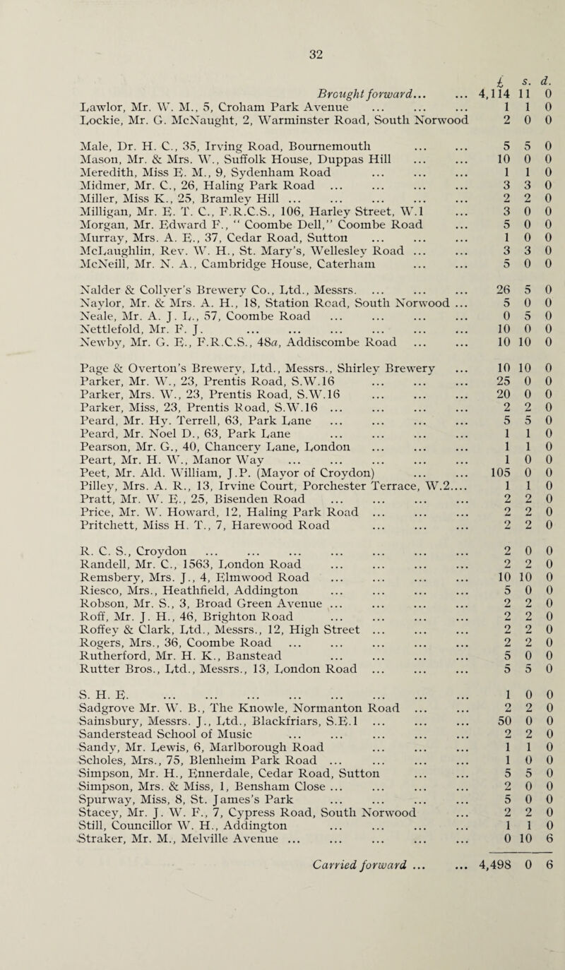 i s. d. Brought forward... ... 4,114 11 0 Lawlor, Mr. W. M., 5, Croham Park Avenue ... ... ... 1 1 0 Lockie, Mr. G. McNaught, 2, Warminster Road, South Norwood 2 0 0 Male, Dr. H. C., 35, Irving Road, Bournemouth ... ... 5 5 0 Mason, Mr. & Mrs. W., Suffolk House, Duppas Hill ... ... 10 0 0 Meredith, Miss E. M., 9, Sydenham Road ... ... ... 1 1 0 Midmer, Mr. C., 26, Haling Park Road. 330 Miller, Miss K., 25, Bramley Hill ... ... ... ... ... 2 2 0 Milligan, Mr. E. T. C., F.R.C.S., 106, Harley Street, W.l ... 3 0 0 Morgan, Mr. Edward F., “ Coombe Dell,” Coombe Road ... 5 0 0 Murray, Mrs. A. E., 37, Cedar Road, Sutton ... ... ... 100 McLaughlin, Rev. W. H., St. Mary’s, Wellesley Road ... ... 3 3 0 McNeill, Mr. N. A., Cambridge House, Caterham ... ... 5 0 0 Nalder & Collyer’s Brewery Co., Ltd., Messrs. Naylor, Mr. & Mrs. A. IE, 18, Station Road, South Norwood Neale, Mr. A. J. L., 57, Coombe Road Nettlefold, Mr. F. J. Newby, Mr. G. E., P'.R.C.S., 48a, Addiscombe Road 26 5 0 5 0 0 0 5 0 10 0 0 10 10 0 Page & Overton’s Brewerv, Ltd., Messrs., Shirlev Brewery ... 10 10 0 Parker, Mr. W., 23, Prentis Road, S.W.16 25 0 0 Parker, Mrs. W., 23, Prentis Road, S.W.l6 20 0 0 Parker, Miss, 23, Prentis Road, S.W.16. 2 2 0 Peard, Mr. Hy. Terrell, 63, Park Lane ... ... ... ... 5 50 Peard, Mr. Noel D., 63, Park Lane . 110 Pearson, Mr. G., 40, Chancerv Lane, London ... ... ... 1 1 0 Peart, Mr. H. W., Manor Way . 10 0 Peet, Mr. Aid. William, J.P. (Mayor of Croydon) ... ... 105 0 0 Pilley, Mrs. A. R., 13, Irvine Court, Porchester Terrace, W.2_ 110 Pratt, Mr. W. E-, 25, Bisenden Road ... ... ... ... 2 2 0 Price, Mr. W. Howard, 12, Haling Park Road ... ... ... 2 2 0 Pritchett, Miss H. T., 7, Harewood Road ... ... ... 2 2 0 R. C. S., Croydon ... ... ... ... ... ... ... 2 0 0 Randell, Mr. C., 1563, London Road ... ... ... ... 2 2 0 Remsbery, Mrs. J., 4, Elmwood Road ... ... ... ... 1010 0 Riesco, Mrs., Heatlifield, Addington ... ... ... ... 5 0 0 Robson, Mr. S., 3, Broad Green Avenue ... ... ... ... 2 20 Roff, Mr. J. H., 46, Brighton Road ... ... ... ... 2 2 0 Roffey & Clark, Ltd., Messrs., 12, High Street ... ... ... 2 2 0 Rogers, Mrs., 36, Coombe Road ... ... ... ... ... 2 2 0 Rutherford, Mr. H. K., Banstead ... ... ... ... 5 0 0 Rutter Bros., Ltd., Messrs., 13, London Road ... ... ... 5 5 0 S. H. E. 10 0 Sadgrove Mr. W. B., The Knowle, Normanton Road ... ... 2 2 0 Sainsbury, Messrs. J., Ltd., Blackfriars, S.E.l ... ... ... 50 0 0 Sanderstead School of Music ... ... ... ... ... 2 2 0 Sandy, Mr. Lewis, 6, Marlborough Road ... ... ... 1 1 0 Scholes, Mrs., 75, Blenheim Park Road ... ... ... ... 100 Simpson, Mr. H., Ennerdale, Cedar Road, Sutton ... ... 5 5 0 Simpson, Mrs. & Miss, 1, Bensham Close ... ... ... ... 2 0 0 Spurway, Miss, 8, St. James’s Park ... ... ... ... 5 0 0 Stacey, Mr. J. W. F., 7, Cypress Road, South Norwood ... 2 2 0 Still, Councillor W. H., Addington ... ... ... ... 1 1 0 .Straker, Mr. M., Melville Avenue ... ... ... ... ... 010 6