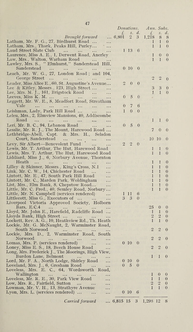 Donations. Ann. , Subs. £ s. d. £ s. d. Brovight forward 6,801 2 3 1,218 8 8 Latham, Mr. F. G., 27, Birdhurst Road ... 1 1 0 Latham, Mrs., Thark, Peaks Hill, Purley... 1 1 0 Laud Street Slate Club 1 13 6 Laurence, Miss A. E., 1, Derwent Road, Anerley 1 0 0 Law, Mrs., Walton, Warham Road 1 1 0 Lawley, Mrs. S., “ Elmhurst,” Sanderstead Hill, Sanderstead 0 10 0 Leach, Mr. W. G., 27, London Road ; and 104, George Street ... 2 2 0 Leader, Miss Alice E-, 60, St. Augustine’s Avenue... 2 0 0 Lee & Kitley, Messrs., 123, High Street ... 3 3 0 Lee, Mrs. M. J., 161, Brigstock Road 1 1 0 Leeves, Miss K. M. ... 0 5 0 Leggett, Mr. W. E., 8, Meadfort Road, Streatham Valp V Cllv- ••• ••• ••• ••• ••• 0 7 6 Leishman, Lady, Park Hill Road ... 1 0 0 Leleu, Mrs., 2, Elmview Mansions, 40, Addiscombe Road ... ... ... ... ... ... 1 1 0 Leri, Mr. B. C., 94, Lebanon Road 0 5 0 Lesslie, Mr. R. J., The Mount, Harewood Road ... 7 0 0 Lethbridge-Abell, Capt. & Mrs. H., Selsdon Court, Sanderstead 10 10 0 Levy, Sir Albert—-Benevolent Fund 2 2 0 Lewis, Mr. T. Arthur, The Hut, Harewood Road 1 1 0 Lewis, Mrs. T. Arthur, The Hut, Harewood Road 1 1 0 Liddiard, Miss J., 6, Norbury Avenue, Thornton Fleath ... ... ... ... ... ... 1 1 0 Lilley & Skinner, Messrs., King’s Cross, N. 1 1 1 0 Link, Mr. C. W., 14, Chichester Road 1 1 0 Lintott, Mr. E., 47, South Park Hill Road 1 1 0 Lintott, Mr. C., Marden Park, Woldingham 1 1 0 List, Mrs., Elm Bank, 8, Chepstow Road... 1 1 0 Little, Mr. C. Fred., 40, Semley Road, Norbury... 1 1 0 Little, Mr. N. Campbell (services rendered) 1 11 6 Littlecott, Miss G., Executors of ... 3 3 0 Liverpool Victoria Approved Society, Holborn Bars, E.C.4 25 0 0 Lloyd, Mr. John E., Harefield, Radcliffe Road ... 1 1 0 Lloyds Bank, High Street ... 2 2 0 Lockett, Rev. A. G., 10, Heathview Rd., Th. Heath 1 1 0 Lockie, Mr. G. McNaught, 2, Warminster Road, South Norwood 2 2 0 Lockie, Mrs. D., 2, Warminster Road, South Norwood 2 2 0 Lomas, Mrs. P. (services rendered) 0 10 0 Loney, Miss E- S., 18, Beech House Road 2 2 0 Long, Mrs. Frederick J., The Moorings, High View, Burdon Lane, Belmont 1 1 0 Lord, Mr. F. A., North Lodge, Shirley Road 0 10 0 Loveland, Mrs. J., 6, Gresham Road 0 5 0 Loveless, Mrs. E. C., 64, Wordsworth Road, Wallington 1 0 0 Loveless, Mr. R. E-, 30, Park View Road 1 1 0 Low, Mrs. R., Fairfield, Sutton 2 2 0 Lowman, Mr. V. H., 13, Strathyre Avenue 1 1 0 Lyon, Mrs. L. (services rendered) ... 0 10 6