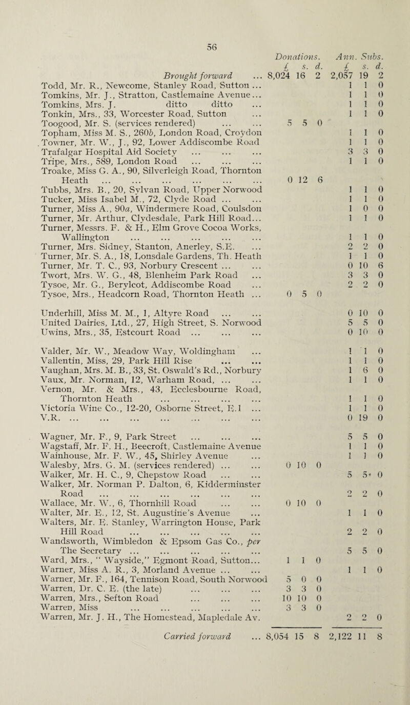 Donations. £ s. d. Brought forward ... 8,024 16 2 Todd, Mr. R., Newcome, Stanley Road, Sutton ... Tomkins, Mr. J., Stratton, Castlemaine Avenue... Tomkins, Mrs. J. ditto ditto Tonkin, Mrs., 33, Worcester Road, Sutton Toogood, Mr. S. (services rendered) ... ... 5 5 0 Topham, Miss M. S., 260&, London Road, Croydon .Towner, Mr. W., J., 92, Lower Addiscombe Road Trafalgar Hospital Aid Society Tripe, Mrs., 589, London Road Troake, Miss G. A., 90, Silverleigh Road, Thornton Heath .' . 0 12 6 Tubbs, Mrs. B., 20, Sylvan Road, Upper Norwood Tucker, Miss Isabel M., 72, Clyde Road ... Turner, Miss A., 90a, Windermere Road, Coulsdon Turner, Mr. Arthur, Clydesdale, Park Hill Road... Turner, Messrs. F. & PL, Rim Grove Cocoa Works, Wallington Turner, Mrs. Sidney, Stanton, Anerley, S.F. Turner, Mr. S. A., 18, Lonsdale Gardens, Tli. Heath Turner, Mr. T. C., 93, Norbury Crescent ... Twort, Mrs. W. G., 48, Blenheim Park Road Tysoe, Mr. G., Berylcot, Addiscombe Road Tysoe, Mrs., Headcorn Road, Thornton Heath ... 0 5 0 Ann. £ 2,057 1 1 1 1 1 1 3 1 1 1 1 1 1 2 1 0 3 Underhill, Miss M. M., 1, Altyre Road United Dairies, Ltd., 27, High Street, S. Norwood Uwins, Mrs., 35, Hstcourt Road 0 5 0 Valder, Mr. W., Meadow Way, Woldingham Vallentin, Miss, 29, Park Hill Rise Vaughan, Mrs. M. B., 33, St. Oswald’s Rd., Norbury Vaux, Mr. Norman, 12, Warham Road, ... Vernon, Mr. & Mrs., 43, Fcclesbourne Road, Thornton Heath Victoria Wine Co., 12-20, Osborne Street, F.l V.R. 1 1 1 1 1 1 0 Wagner, Mr. F., 9, Park Street Wagstafi, Mr. F. H., Beecroft, Castlemaine Avenue W’ainhouse, Mr. F. W., 45, Shirley Avenue Walesby, Mrs. G. M. (services rendered) ... Walker, Mr. H. C., 9, Chepstow Road Walker, Mr. Norman P. Dalton, 6, Kidderminster Road ... ... ... ... ... ... Wallace, Mr. W., 6, Thornhill Road Walter, Mr. F., 12, St. Augustine’s Avenue Walters, Mr. F. Stanley, Warrington House, Park Hill Road Wandsworth, Wimbledon & Rpsom Gas Co., per The Secretary ... Ward, Mrs., “ Wayside,” Rgmont Road, Sutton... Warner, Miss A. R., 3, Morland Avenue ... Warner, Mr. F., 164, Tennison Road, South Norwood Warren, Dr. C. F. (the late) Warren, Mrs., Sefton Road Warren, Miss Warren, Mr. J. H., The Homestead, Mapledale Av. 0 10 0 10 1 1 5 0 3 3 10 10 3 3 0 0 0 0 0 0 0 5 1 1 o O 1 2 5 1 Subs, s. d. 19 2 1 0 1 0 1 0 1 0 1 0 1 0 3 0 1 0 1 0 1 0 0 0 1 0 1 0 2 0 1 0 10 6 3 0 2 0 10 0 5 0 10 0 1 0 1 0 6 0 1 0 1 0 1 0 19 0 5 0 1 0 3 0 5* 0 2 0 1 0 2 0 5 0 1 0 2 0