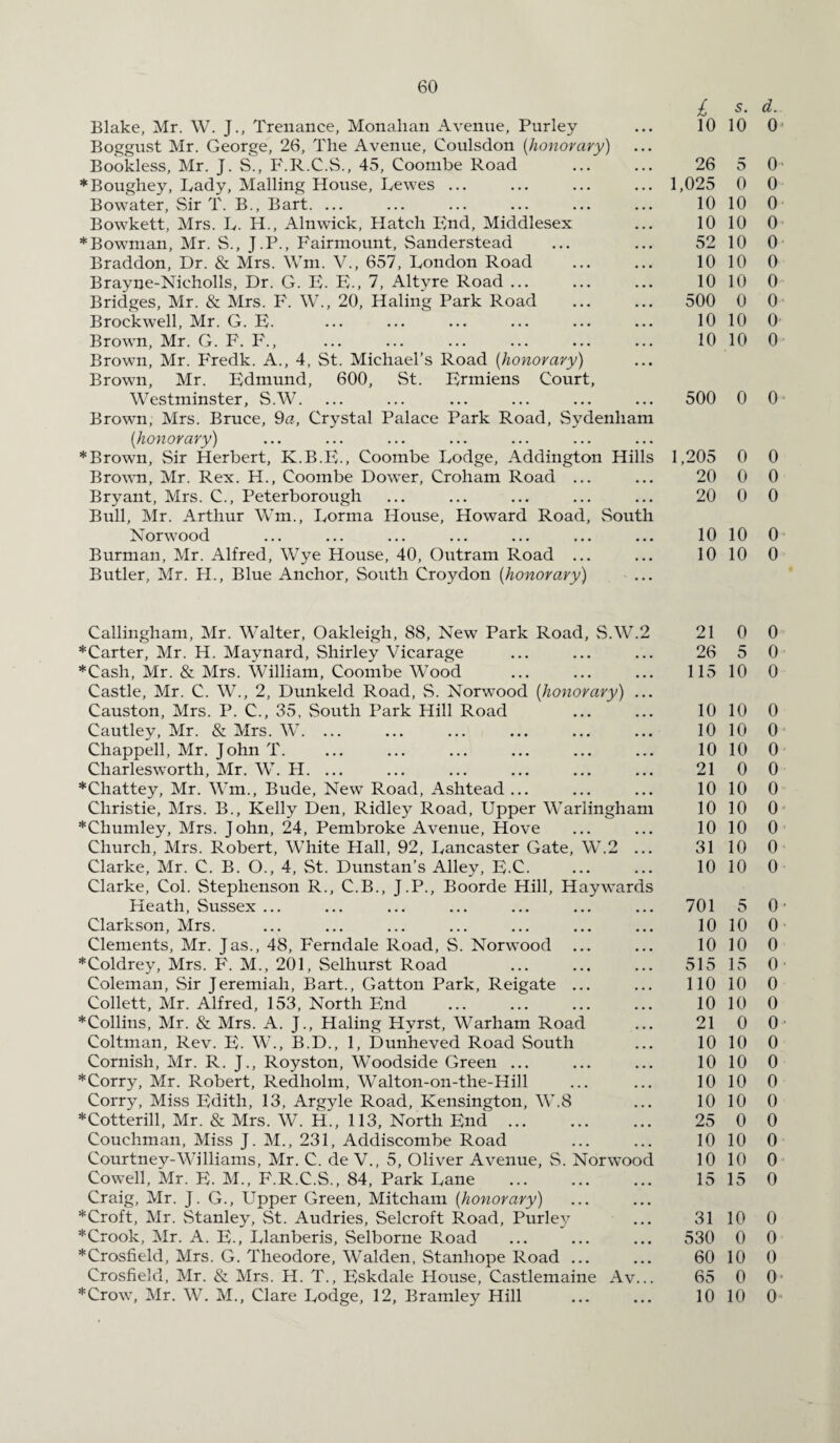 Blake, Mr. W. J., Trenance, Monahan Avenue, Purley Boggust Mr. George, 26, The Avenue, Coulsdon (honorary) Bookless, Mr. J. S., P'.R.C.S., 45, Coornbe Road ♦Boughey, Rady, Mailing House, Lewes ... Bowater, Sir T. B., Bart. ... Bowkett, Mrs. L. H., Alnwick, Hatch End, Middlesex * Bowman, Mr. S., J.P., Fairmount, Sanderstead Braddon, Dr. & Mrs. Wm. V., 657, London Road Brayne-Nieholls, Dr. G. F. E., 7, Altyre Road ... Bridges, Mr. & Mrs. F. W., 20, Haling Park Road Brockwell, Mr. G. E. Brown, Mr. G. F. F., Brown, Mr. Fredk. A., 4, St. Michael’s Road (honorary) Brown, Mr. Edmund, 600, St. Ermiens Court, Westminster, S.W. Brown, Mrs. Bruce, 9a, Crystal Palace Park Road, Sydenham (honorary) *Brown, Sir Herbert, K.B.E., Coornbe Lodge, Addington Hills Brown, Mr. Rex. H., Coornbe Dower, Croham Road ... Bryant, Mrs. C., Peterborough Bull, Mr. Arthur Wm., Lorma House, Howard Road, South Norwood Burman, Mr. Alfred, Wye House, 40, Outram Road ... Butler, Mr. H., Blue Anchor, South Croydon (honorary) ... Callingham, Mr. Walter, Oakleigh, 88, New Park Road, S.W.2 *Carter, Mr. H. Maynard, Shirley Vicarage *Cash, Mr. & Mrs. William, Coornbe Wood Castle, Mr. C. W., 2, Dunkeld Road, S. Norwood (honorary) ... Causton, Mrs. P. C., 35, South Park Hill Road Cautley, Mr. & Mrs. W. ... Chappell, Mr. John T. Charlesworth, Mr. W. H. ... *Chattey, Mr. Wm., Bude, New Road, Ashtead ... Christie, Mrs. B., Kelly Den, Ridley Road, Upper Warlingham *Chumley, Mrs. John, 24, Pembroke Avenue, Hove Church, Mrs. Robert, White Hall, 92, Lancaster Gate, W.2 ... Clarke, Mr. C. B. O., 4, St. Dunstan’s Alley, E.C. Clarke, Col. Stephenson R., C.B., J.P., Boorde Hill, Haywards Heath, Sussex ... Clarkson, Mrs. Clements, Mr. Jas., 48, Ferndale Road, S. Norwood *Coldrey, Mrs. F. M., 201, Selhurst Road Coleman, Sir Jeremiah, Bart., Gatton Park, Reigate ... Collett, Mr. Alfred, 153, North End *Collins, Mr. & Mrs. A. J., Haling Hyrst, Warham Road Coltman, Rev. E. W., B.D., 1, Dunheved Road South Cornish, Mr. R. J., Royston, Woodside Green ... *Corry, Mr. Robert, Redholm, Walton-on-the-Hill Corry, Miss Edith, 13, Argyle Road, Kensington, W.8 *Cotterill, Mr. & Mrs. W. H., 113, North End. Couchman, Miss J. M., 231, Addiscombe Road Courtnev-Williams, Mr. C. de V., 5, Oliver Avenue, S. Norwood Cowell, Mr. E. M., F.R.C.S., 84, Park Lane . Craig, Mr. J. G., Upper Green, Mitcham (honorary) *Croft, Mr. Stanley, St. Audries, Selcroft Road, Purley *Crook, Mr. A. E., Llanberis, Selborne Road *Crosfield, Mrs. G. Theodore, Walden, Stanhope Road ... Crosfield, Mr. & Mrs. H. T., Eskdale House, Castlemaine Av... *Crow, Mr. W. M., Clare Lodge, 12, Bramley Hill £ 5. d. 10 10 0 26 5 0 1,025 0 0 10 10 0 10 10 0 52 10 0 10 10 0 10 10 0 500 0 0 10 10 0 10 10 0 500 0 0 1,205 0 0 20 0 0 20 0 0 10 10 0 10 10 0 21 0 0 26 5 0 115 10 0 10 10 0 10 10 0 10 10 0 21 0 0 10 10 0 10 10 0 10 10 0 31 10 0 10 10 0 701 5 0 10 10 0 10 10 0 515 15 0 110 10 0 10 10 0 21 0 0 10 10 0 10 10 0 10 10 0 10 10 0 25 0 0 10 10 0 10 10 0 15 15 0 31 10 0 530 0 0 60 10 0 65 0 0 10 10 0