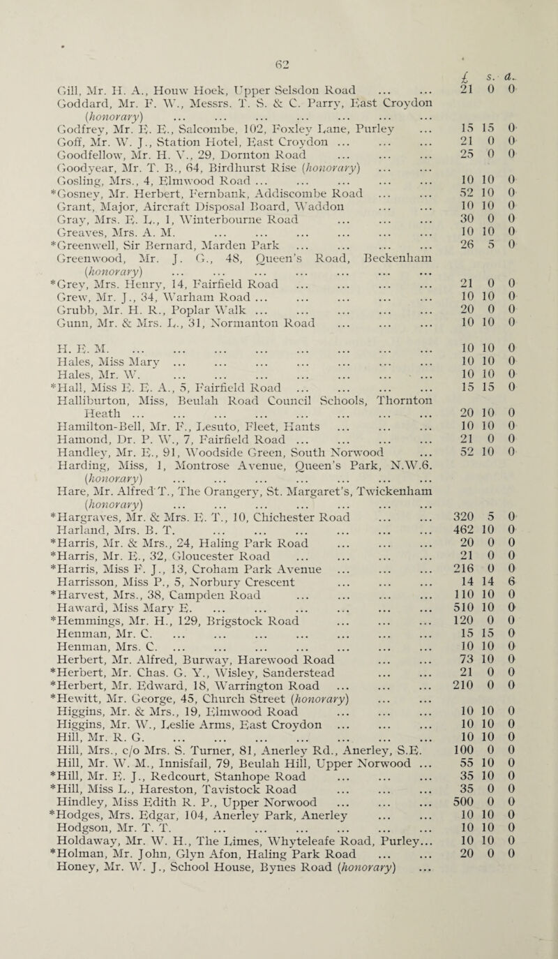 s Road, Beckenha m Gill, Mr. H. A., Houw Hoek, Upper Selsdon Road Goddard, Mr. F. W., Messrs. T. S. & C. Parry, Fast Croydon (honorary) Godfrey, Mr. F. F., Saleombe, 102, Foxley Fane, Parley Goff, Mr. W. J., Station Flotel, Fast Croydon ... Goodfellow, Mr. H. V., 29, Dornton Road Gosling, Mrs., 4, Elmwood Road ... ♦Gosney, Mr. Herbert, Fernbank, Addiscombe Road Grant, Major, Aircraft Disposal Board, \Vaddon Gray, Mrs. F. F., 1, Winterbourne Road Greaves, Mrs. A. M. ♦Greenwell, Sir Bernard, Marden Park Greenwood, Mr. j. G., 48, Oueen’ (honorary) ♦Grey, Mrs. Henry, 14, Fairfield Road Grew, Mr. J., 34, Warham Road ... Grubb, Mr. H. R., Poplar Walk ... Gunn, Mr. & Mrs. R., 31, Normanton Road H. F. M. Hales, Miss Mary ... Hales, Mr. W. . *Hall, Miss F. E. A., 5, Fairfield Road Halliburton, Miss, Beulah Road Council Schools, Thornton Heath. Hamilton-Bell, Mr. F., Fesuto, Fleet, Kants Hamond, Dr. P. W., 7, Fairfield Road ... Handley, Mr. F-, 91, Woodside Green, South Norwood Harding, Miss, 1, Montrose Avenue, Queen’s Park, N.W.6 (honorary) Hare, Mr. Alfred'T., The Orangery, St. Margaret’s, Twickenham (honorary) ♦Hargraves, Mr. & Mrs. F. T., 10, Chichester Road Harland, Mrs. B. T. ♦Harris, Mr. & Mrs., 24, Haling Park Road *Harris, Mr. F-, 32, Gloucester Road * Harris, Miss F. J., 13, Croham Park Avenue Harrisson, Miss P., 5, Norbury Crescent ♦Harvest, Mrs., 38, Campden Road Haward, Miss Mary F. *Hemmings, Mr. H., 129, Brigstock Road Henman, Mr. C. Henman, Mrs. C. Herbert, Mr. Alfred, Burway, Harewood Road ♦Herbert, Mr. Chas. G. Y., Wisley, Sanderstead ♦Herbert, Mr. Edward, 18, Warrington Road ♦Hewitt, Mr. George, 45, Church Street (honorary) Higgins, Mr. & Mrs., 19, Iffmwood Road Higgins, Mr. W., Feslie Arms, Fast Croydon Hill, Mr. R. G. Hill, Mrs., c/o Mrs. S. Turner, 81, Anerley Rd., Anerley, S.H Hill, Mr. W. M., Innisfail, 79, Beulah Hill, Upper Norwood ♦Hill, Mr. F. J., Redcourt, Stanhope Road ♦Hill, Miss F., Hareston, Tavistock Road Hindley, Miss Edith R. P., Upper Norwood ♦Hodges, Mrs. Edgar, 104, Anerley Park, Anerley Hodgson, Mr. T. T. Holdaway, Mr. W. H., The Times, Whyteleafe Road, Purley ♦Holman, Mr. John, Glyn Afon, Haling Park Road Honey, Mr. W. J., School House, Bynes Road (honorary) £ s. d. 21 0 0 15 15 0 21 0 0 25 0 0 10 10 0 52 10 0 10 10 0 30 0 0 10 10 0 26 5 0 21 0 0 10 10 0 20 0 0 10 10 0 10 10 0 10 10 0 10 10 0 15 15 0 20 10 0 10 10 0 21 0 0 52 10 0 320 5 0 462 10 0 20 0 0 21 0 0 216 0 0 14 14 6 110 10 0 510 10 0 120 0 0 15 15 0 10 10 0 73 10 0 21 0 0 210 0 0 10 10 0 10 10 0 10 10 0 100 0 0 55 10 0 35 10 0 35 0 0 500 0 0 10 10 0 10 10 0 10 10 0 20 0 0