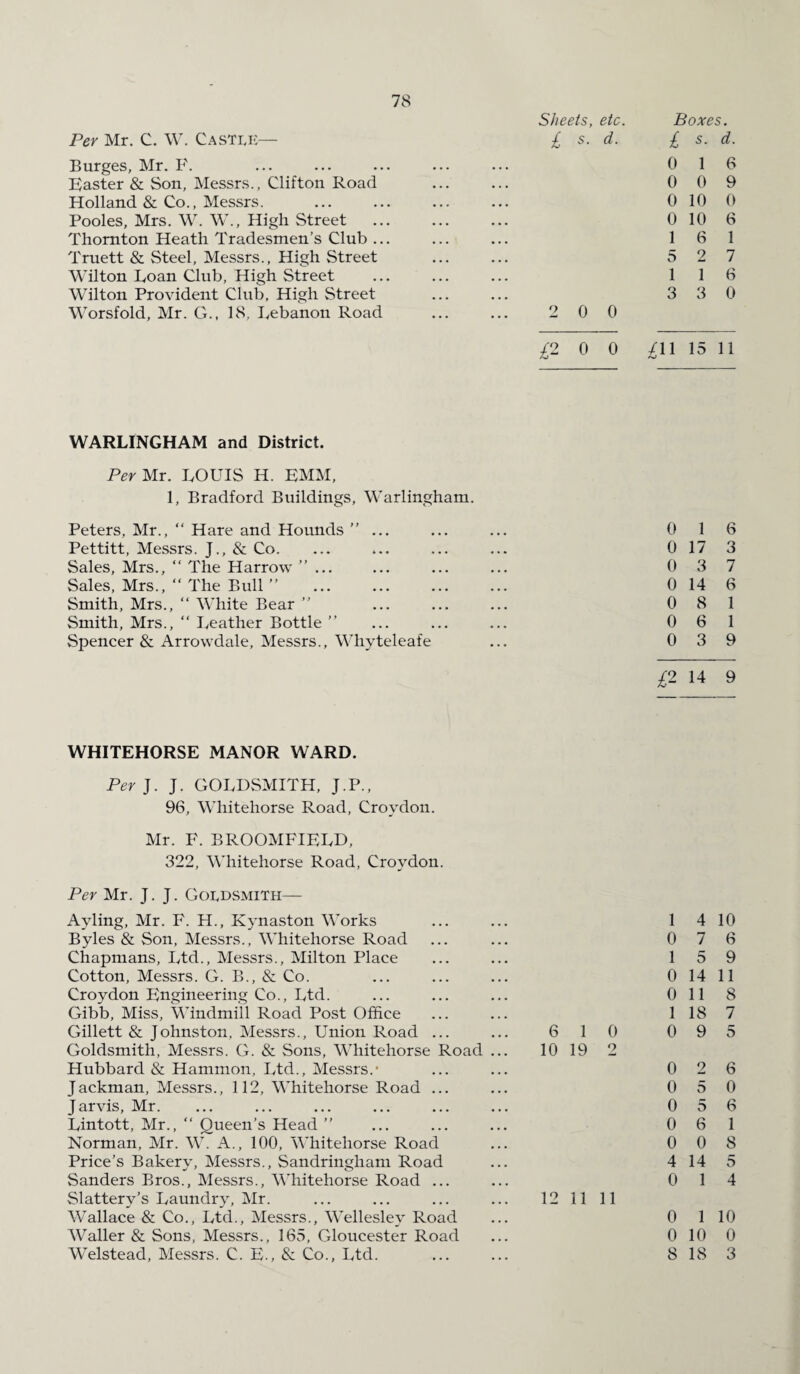 Sheets, etc. Boxes. Per Mr. C. W. Castle— £ s. d. £ s. d. Burges, Mr. F. 0 1 6 Faster & Son, Messrs., Clifton Road 0 0 9 Holland & Co., Messrs. 0 10 0 Pooles, Mrs. W. W., High Street 0 10 6 Thornton Heath Tradesmen’s Club ... 1 6 1 Truett & Steel, Messrs., High Street 5 2 7 Wilton Roan Club, High Street 1 1 6 Wilton Provident Club, High Street Worsfold, Mr. G., 18, Lebanon Road 2 0 0 3 3 0 & 0 0 £U 15 11 WARLINGHAM and District. Per Mr. LOUIS H. EMM, 1, Bradford Buildings, Warlingham. Peters, Mr., “ Hare and Hounds ”... 0 1 6 Pettitt, Messrs. J., & Co. 0 17 3 Sales, Mrs., “ The Harrow ”... 0 3 7 Sales, Mrs., “ The Bull ” . 0 14 6 Smith, Mrs., “ White Bear ” 0 8 1 Smith, Mrs., “ Leather Bottle ” 0 6 1 Spencer & Arrowdale, Messrs., Whyteleafe 0 3 9 & 14 9 WHITEHORSE MANOR WARD. Per]. J. GOLDSMITH, J.P., 96, Whitehorse Road, Croydon. Mr. F. BROOMFIELD, 322, Whitehorse Road, Croydon. Per Mr. J. J. Goldsmith— Ayling, Mr. F. H., Kynaston Works 1 4 10 Byles & Son, Messrs., Whitehorse Road 0 7 6 Chapmans, Ltd., Messrs., Milton Place 1 5 9 Cotton, Messrs. G. B., & Co. 0 14 11 Croydon Engineering Co., Ltd. 0 11 8 Gibb, Miss, Windmill Road Post Office 1 18 7 Gillett & Johnston, Messrs., Union Road ... 6 1 0 0 9 5 Goldsmith, Messrs. G. & Sons, Whitehorse Road ... 10 19 2 Hubbard & Hammon, Ltd., Messrs.- 0 2 6 Jackman, Messrs., 112, Whitehorse Road ... 0 5 0 Jarvis, Mr. 0 5 6 Lintott, Mr., “ Queen’s Head ” 0 6 1 Norman, Mr. W. A., 100, Whitehorse Road 0 0 8 Price’s Bakery, Messrs., Sandringham Road 4 14 5 Sanders Bros., Messrs., Whitehorse Road ... 0 1 4 Slattery’s Laundry, Mr. 12 11 11 Wallace & Co., Ltd., Messrs., Wellesley Road 0 1 10 Waller & Sons, Messrs., 165, Gloucester Road 0 10 0 Welstead, Messrs. C. E., & Co., Ltd. 8 18 3