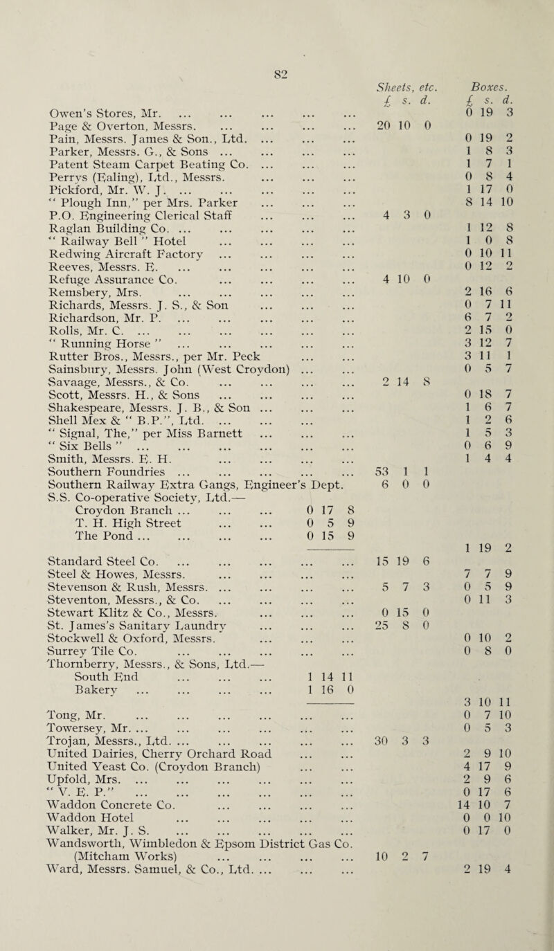 Sheets, etc. £ s. d. Owen’s Stores, Mr. Page & Overton, Messrs. ... ... ... ... 20 10 0 Pain, Messrs. Janies & Son., Ltd. ... Parker, Messrs. G., & Sons ... Patent Steam Carpet Beating Co. ... Perrvs (paling), Ltd., Messrs. Pickford, Mr. W. J. “ Plough Inn,” per Mrs. Parker P.O. Engineering Clerical Staff ... ... ... 4 3 0 Raglan Building Co. ... ” Railway Bell ” Hotel Redwing Aircraft Factory Reeves, Messrs. E. Refuge Assurance Co. ... ... ... ... 4 10 0 Remsbery, Mrs. Richards, Messrs. J. S., & Son Richardson, Mr. P. Rolls, Mr. C. ” Running House ” Rutter Bros., Messrs., per Mr. Peck Sainsbury, Messrs. John (West Croydon) ... Savaage, Messrs., & Co. ... ... ... ... 2 14 8 Scott, Messrs. H., & Sons Shakespeare, Messrs. J. B., & Son ... Shell Mex & “ B.P.”, Ltd. ” Signal, The,” per Miss Barnett “ Six Bells ”. Smith, Messrs. E. H. Southern Foundries ... ... ... ... ... 53 1 1 Southern Railway Extra Gangs, Engineer’s Dept. 6 0 0 S.S. Co-operative Society, Ltd.— Croydon Branch ... ... ... 017 8 T. H. High Street . 0 5 9 The Pond ... ... ... ... 015 9 Standard Steel Co. Steel & Howes, Messrs. Stevenson & Rush, Messrs. ... Steventon, Messrs., & Co. Stewart Klitz & Co., Messrs. St. James’s Sanitary Laundry Stockwell & Oxford, Messrs. Surrey Tile Co. Thornberry, Messrs., & Sons, Ltd.-— South End Bakery 15 19 6 ! ... 5 7 3 ! 0 15 0 25 8 0 1 14 11 1 16 0 Tong, Mr. Towersey, Mr. ... Trojan, Messrs., Ltd. ... ... ... ... ... 30 3 3 United Dairies, Cherry Orchard Road United Yeast Co. (Croydon Branch) Upfold, Mrs.  V. E. P.” . Waddon Concrete Co. Waddon Hotel Walker, Mr. J. S. Wandsworth, Wimbledon & Epsom District Gas Co. (Mitcham Works) ... ... ... ... 10 2 7 Ward, Messrs. Samuel, & Co., Ltd. ... Boxes. £ s. d. 0 19 3 0 19 2 1 8 3 1 7 1 0 8 4 1 17 0 8 14 10 1 12 8 1 0 8 0 10 11 0 12 2 2 16 6 0 7 11 6 7 2 2 15 0 3 12 7 3 11 1 0 5 7 0 18 7 1 6 7 1 2 6 1 5 3 0 6 9 1 4 4 1 19 2 7 7 9 0 5 9 011 3 0 10 2 0 8 0 3 10 11 0 7 10 0 5 3 2 9 10 4 17 9 2 9 6 0 17 6 14 10 7 0 0 10 0 17 0 2 19 4