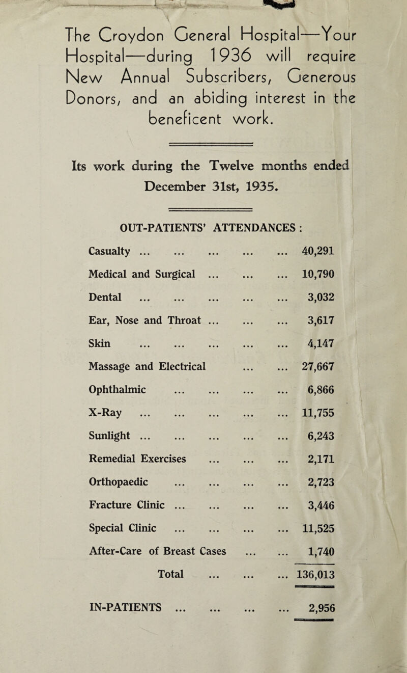 The Croydon General Hospital—Your Hospital—during 1936 will require New Annual Subscribers, Generous Donors, and an abiding interest in the beneficent work. Its work during the Twelve months ended December 31st, 1935. OUT-PATIENTS’ ATTENDANCES : Casualty. ... 40,291 Medical and Surgical . ... 10,790 Dental . 3,032 Ear, Nose and Throat. 3,617 Skin ••• • • • • • • ••• 4,147 Massage and Electrical ... 27,667 Ophthalmic . 6,866 X-Ray . ... 11,755 Sunlight. 6,243 Remedial Exercises . ... 2,171 Orthopaedic . 2,723 Fracture Clinic. 3,446 Special Clinic . ... 11,525 After-Care of Breast Cases 1,740 Total . ... 136,013 IN-PATIENTS . 2,956