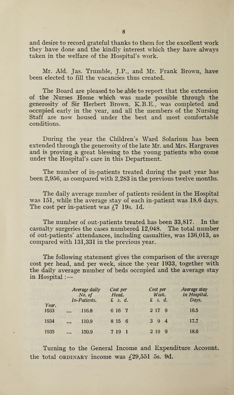 and desire to record grateful thanks to them for the excellent work they have done and the kindly interest which they have always taken in the welfare of the Hospital’s work. Mr. Aid. Jas. Trumble, J.P., and Mr. Frank Brown, have been elected to fill the vacancies thus created. The Board are pleased to be able to report that the extension of the Nurses Home which was made possible through the generosity of Sir Herbert Brown, K.B.E., was completed and occupied early in the year, and all the members of the Nursing Staff are now housed under the best and most comfortable conditions. During the year the Children’s Ward Solarium has been extended through the generosity of the late Mr. and Mrs. Hargraves and is proving a great blessing to the young patients who come under the Hospital’s care in this Department. The number of in-patients treated during the past year has been 2,956, as compared with 2,283 in the previous twelve months. The daily average number of patients resident in the Hospital was 151, while the average stay of each in-patient was 18.6 days. The cost per in-patient was £7 19s. Id. The number of out-patients treated has been 33,817. In the casualty surgeries the cases numbered 12,048. The total number of out-patients’ attendances, including casualties, was 136,013, as compared with 131,331 in the previous year. The following statement gives the comparison of the average cost per head, and per week, since the year 1933, together with the daily average number of beds occupied and the average stay in Hospital :— Year. Average daily No. of In-Patients. Cost per Head. £ s. d. Cost per Week. £ s. d. Average stay in Hospital. Days. 1933 116.8 6 16 7 2 17 9 16.5 1934 110.9 8 15 6 3 9 4 17.7 1935 ... 150.9 7 19 1 2 19 9 18.6 Turning to the General Income and Expenditure Account, the total ordinary income was £29,551 5s. 9d.