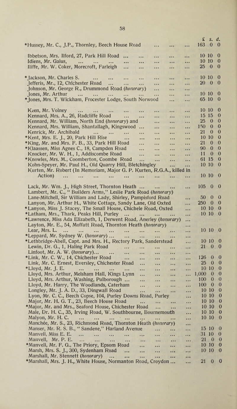 £ s. d. *Hussey, Mr. C., J.P., Thornley, Beech House Road . ... 163 0 0 Ibbetson, Mrs. Ilford, 27, Park Hill Road. 10 10 0 Idiens, Mr. Gaius, . • • • 10 10 0 Iliffe, Mr. W. Coker, Morecroft, Farleigh . ... 25 0 0 *Jackson, Mr. Charles S. . ... 10 10 0 Jefferis, Mr., 12, Chichester Road . ... 20 0 0 Johnson, Mr. George R., Drummond Road (honorary) . • • • Jones, Mr. Arthur . ... 10 10 0 * Jones, Mrs. T. Wickham, Frocester Lodge, South Norwood ... 65 10 0 Keen, Mr. Volney . ... 10 10 0 Kennard, Mrs. A., 26, Radcliffe Road . ... 15 15 0 Kennard, Mr. William, North End (honorary) and . . • • 25 0 0 Kennard, Mrs. William, Shantallagh, Kingswood. • • • 150 0 0 Kenrick, Mr. Archibald . ... 21 0 0 ♦Kent, Mrs. E. J., 20, Park Hill Rise . ... 10 10 0 ♦King, Mr. and Mrs. F. B., 33, Park Hill Road . ... 21 0 0 ♦Klaassen, Miss Agnes C., 18, Campden Road . ... 90 0 0 Knocker, Mr. W. H., 1, Addiscombe Road . ... 11 0 0 ♦Knowles, Mrs. M., Coomberton, Coombe Road . ... 61 15 0 Kohn-Speyer, Mr. Paul H., Old Quarry Hill, Bletchingley ... 10 10 0 Kurten, Mr. Robert (In Memoriam, Major G. P. Kurten, R.G.A., killed in Ac 11 o n) ... ... ... ... ... ... ... ... ... 10 10 0 Lack, Mr. Wm. J., High Street, Thornton Heath. 105 0 0 Lambert, Mr. C., “ Builders Arms,” Leslie Park Road (honorary) Lane-Mitchell, Sir William and Lady, Shirley, Pampisford Road ... 50 0 0 Lanyon, Mr. Arthur H., White Cottage, Sandy Lane, Old Oxted • • • 250 0 0 ♦Lanyon, Miss J. Stacey, The Small House, Chichele Road, Oxted . • . 10 10 0 ♦Latham, Mrs., Thark, Peaks Hill, Purley . ... 10 10 0 ♦Lawrence, Miss Ada Elizabeth, 1, Derwent Road, Anerley (honorary) ... Layton, Mr. E., 54, Moffatt Road, Thornton Heath (honorary) Lear, Afrs. I—<* ... ... ... ... ... ... ... ... ... 10 10 0 ♦Leppard, Mr. Sydney W. (honorary). ... ♦Lethbridge-Abell, Capt. and Mrs. H., Rectory Park, Sanderstead 10 10 0 Lewin, Dr. G., 1, Haling Park Road . ... 21 0 0 Linfoot, Mr. A. W. (honorary). ... ♦Link, Mr. C. W., 14, Chichester Road . ... 126 0 0 Link, Mr. C. Ernest, Eversley, Chichester Road . ... 25 0 0 ♦Lloyd, Mr. J. E. . ... 10 10 0 Lloyd, Mrs. Arthur, Melsham Hall, Kings Lynn . • • • 1,000 0 0 Lloyd, Mrs. Arthur, Washing, Pulborough. • • • 100 0 0 Lloyd, Mr. Harry, The Woodlands, Caterham . ... 100 0 0 Longley, Mr. J. A. D., 33, Dingwall Road . ... 10 10 0 Lyon, Mr. C. C., Beech Copse, 104, Purley Downs Road, Purley 10 10 0 Major, Mr. H. G. T., 23, Beech House Road . • • • 10 10 0 ♦Major, Mr. and Mrs., Seaford House, Chichester Road . ... 10 10 0 Male, Dr. H. C., 35, Irving Road, W. Southbourne, Bournemouth ... 10 10 0 Malyon, Mr. H. C. ... ... . ... 10 10 0 Manchee, Mr. S., 23, Richmond Road, Thornton Heath (honorary) ... Manser, Mr. R. S. B., “ Sandene,” Harland Avenue . ... 15 10 0 Manvell, Miss E. E. ... 31 10 0 Manvell, Mr. P. E. ... 21 0 0 ♦Manvell, Mr. F. G., The Priory, Epsom Road . ... 10 10 0 Marsh, Mrs. S. J., 300, Sydenham Road . ... 10 10 0 Marshall, Mr. Stennett (honorary) . ... ♦Marshall, Mrs. J. H., White House, Normanton Road, Croydon ... ... 21 0 0