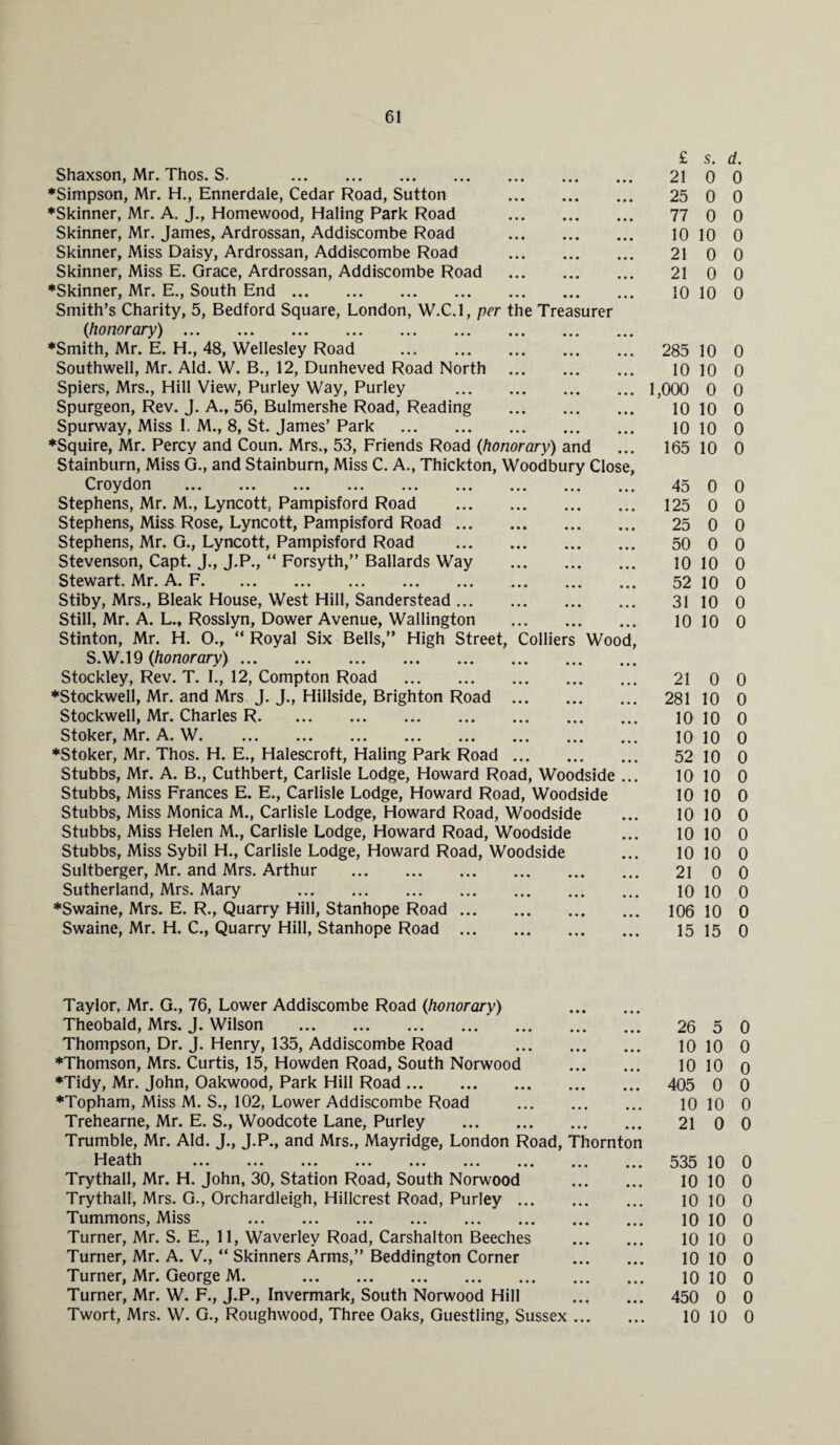 Shaxson, Mr. Thos. S. . ♦Simpson, Mr. H., Ennerdale, Cedar Road, Sutton . ♦Skinner, Mr. A. J., Homewood, Haling Park Road . Skinner, Mr. James, Ardrossan, Addiscombe Road . Skinner, Miss Daisy, Ardrossan, Addiscombe Road . Skinner, Miss E. Grace, Ardrossan, Addiscombe Road . ♦Skinner, Mr. E., South End. Smith’s Charity, 5, Bedford Square, London, W.C.l, per the Treasurer (Jhonorary). ♦Smith, Mr. E. H., 48, Wellesley Road . Southwell, Mr. Aid. W. B., 12, Dunheved Road North . Spiers, Mrs., Hill View, Purley Way, Purley . Spurgeon, Rev. J. A., 56, Bulmershe Road, Reading . Spurway, Miss I. M., 8, St. James’ Park . ♦Squire, Mr. Percy and Coun. Mrs., 53, Friends Road (honorary) and Stainburn, Miss G., and Stainburn, Miss C. A., Thickton, Woodbury Close, Croydon ... ... ... ... ... ... ... ... ... Stephens, Mr. M., Lyncott, Pampisford Road . Stephens, Miss Rose, Lyncott, Pampisford Road. Stephens, Mr. G., Lyncott, Pampisford Road . Stevenson, Capt. J., J.P., “ Forsyth,” Ballards Way . Stewart. Mr. A. F. . Stiby, Mrs., Bleak House, West Hill, Sanderstead. Still, Mr. A. L., Rosslyn, Dower Avenue, Wallington . Stinton, Mr. H. 0., “ Royal Six Bells,” High Street, Colliers Wood, S.W.19 (honorary). Stockley, Rev. T. I., 12, Compton Road . ♦Stockwell, Mr. and Mrs J. J., Hillside, Brighton Road . Stockwell, Mr. Charles R. Stoker, Mr. A. W. ♦Stoker, Mr. Thos. H. E., Halescroft, Haling Park Road. Stubbs, Mr. A. B., Cuthbert, Carlisle Lodge, Howard Road, Woodside ... Stubbs, Miss Frances E. E., Carlisle Lodge, Howard Road, Woodside Stubbs, Miss Monica M., Carlisle Lodge, Howard Road, Woodside Stubbs, Miss Helen M., Carlisle Lodge, Howard Road, Woodside Stubbs, Miss Sybil H., Carlisle Lodge, Howard Road, Woodside Sultberger, Mr. and Mrs. Arthur . Sutherland, Mrs. Mary . ♦Swaine, Mrs. E. R., Quarry Hill, Stanhope Road. Swaine, Mr. H. C., Quarry Hill, Stanhope Road . £ s. d. 21 0 0 25 0 0 77 0 0 10 10 0 21 0 0 21 0 0 10 10 0 285 10 0 10 10 0 1,000 0 0 10 10 0 10 10 0 165 10 0 45 0 0 125 0 0 25 0 0 50 0 0 10 10 0 52 10 0 31 10 0 10 10 0 21 0 0 281 10 0 10 10 0 10 10 0 52 10 0 10 10 0 10 10 0 10 10 0 10 10 0 10 10 0 21 0 0 10 10 0 106 10 0 15 15 0 Taylor, Mr. G., 76, Lower Addiscombe Road (honorary) . Theobald, Mrs. J. Wilson . Thompson, Dr. J. Henry, 135, Addiscombe Road . ♦Thomson, Mrs. Curtis, 15, Howden Road, South Norwood . ♦Tidy, Mr. John, Oakwood, Park Hill Road. ♦Topham, Miss M. S., 102, Lower Addiscombe Road . Trehearne, Mr. E. S., Woodcote Lane, Purley . Trumble, Mr. Aid. J., J.P., and Mrs., Mayridge, London Road, Thornton Heath ... ... ... ... ... ... ... ... ... Trythall, Mr. H. John, 30, Station Road, South Norwood . Trythall, Mrs. G., Orchardleigh, Hillcrest Road, Purley. Tummons, Miss . Turner, Mr. S. E., 11, Waverley Road, Carshalton Beeches . Turner, Mr. A. V., “ Skinners Arms,” Beddington Corner . Turner, Mr. George M. . Turner, Mr. W. F., J.P., Invermark, South Norwood Hill . Twort, Mrs. W. G., Roughwood, Three Oaks, Guestling, Sussex. 26 5 0 10 10 0 10 10 o 405 0 0 10 10 0 21 0 0 535 10 0 10 10 0 10 10 0 10 10 0 10 10 0 10 10 0 10 10 0 450 0 0 10 10 0