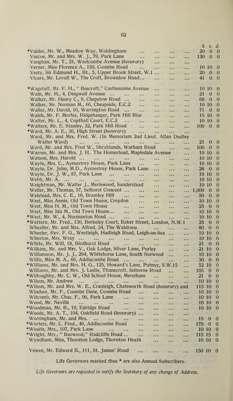 ♦Valder, Mr. W., Meadow Way, Woldingham Varcoe, Mr. and Mrs. W. J., 79, Park Lane Vaughan, Mr. T., 21, Westcombe Avenue {honorary) Verner, Miss Florence A., 159, Coombe Road Vesty, Sir Edmund H., Bt., 5, Upper Brook Street, W.l Vicars, Mr. Lovell W., The Croft, Brownlow Road... £ s. d. 20 0 0 130 0 0 10 10 0 20 0 0 41 0 0 ♦Wagstaff, Mr. F. H., “ Beecroft,” Castlemaine Avenue . Wain, Mr. H., 4, Dingwall Avenue. Walker, Mr. Henry C., 9, Chepstow Road. Walker, Mr. Norman M., 66, Cheapside, E.C.2 . Waller, Mr. David, 10, Warrington Road. Walsh, Mr. F. Morfee, Ridgehanger, Park Hill Rise . Walter, Mr. L., 4, Copthall Court, E.C.2 . ♦Walters, Mr. E. Stanley, 32, Park Hill Road . ♦Ward, Mr. A. E., 36, High Street (honorary) . Ward, Mr. and Mrs. Fred. W. (In Memoriam 2nd Lieut. Allan Dudley Walter Ward) . Ward, Mr. and Mrs. Fred W., Shrublands, Warham Road . ♦Warren, Mr. and Mrs. J. H. The Homestead, Mapledale Avenue Watson, Mrs. Harold. Wayte, Mrs. C., Aymestrev House, Park Lane . Wayte, Dr. John, M.D., Aymestrev House, Park Lane . Wayte, Dr. J. W., 87, Park Lane . Webb, Mr. A. Weightman, Mr. Walter J., Merlewood, Sanderstead . Weller, Mr. Thomas, 57, Selhurst Crescent. Welstead, Mrs. C. E., 16, Bramley Hill . West, Miss Annie, Old Town House, Croydon . West, Miss H. M., Old Town House . West, Miss Ida M., Old Town House. ♦West, Mr. W., 4, Normanton Road. ♦Wettern, Mr. Fred., 130, Berkeley Court, Baker Street, London, N.W.l Whealler, Mr. and Mrs. Alfred, 34, The Waldrons . Wheeler, Rev. F. G., Westleigh, Hadleigh Road, Leigh-on-Sea. Wheston, Mrs. Wray. ♦White, Mr. Will, 18, Birdhurst Road . ♦Wilkins, Mr. and Mrs. V., Oak Lodge, Silver Lane, Purley . Williamson, Mr. J. J., 294, Whitehorse Lane, South Norwood . Willis, Miss M. A., 66, Addiscombe Road . ♦Williams, Mr. and Mrs. H. G., 125, Howard’s Lane, Putney, S.W.15 Williams, Mr. and Mrs. J. Leslie, Thanecroft, Selborne Road . ♦Willoughby, Mr. C. W., Old School House, Merstham . Wilson, Mr. Andrew. ♦Wilson, Mr. and Mrs. W. E., Cranleigh, Chatsworth Road (honorary) and Windsor, Mr. F., Coombe Dene, Coombe Road . Witcomb, Mr. Chas. F., 96, Park Lane . Wood, Mr. Neville . ♦Woodman, Mr. B., 19, Edridge Road . ♦Woods, Mr. A. T., 104, Oakfield Road (honorary). Worringham, Mr. and Mrs. ♦Worters, Mr. C. Fred., 46, Addiscombe Road . ♦Woulfe, Mrs., 107, Park Lane . ♦Wright, Mrs., “ Burwood,” Radcliffe Road. Wyndham, Miss, Thornton Lodge, Thornton Heath . 10 10 0 21 0 0 68 0 0 10 10 0 71 0 0 15 10 0 10 10 0 100 0 0 21 0 0 100 0 0 10 10 0 10 10 0 10 10 0 28 0 0 10 10 0 10 10 0 10 10 0 1,000 0 0 50 0 0 10 10 0 25 0 0 10 10 0 10 10 0 25 0 0 80 0 0 10 10 0 10 10 0 21 0 0 21 10 0 10 10 0 30 0 0 52 10 0 105 0 0 21 0 0 10 10 0 115 10 0 10 10 0 10 10 0 10 10 0 10 10 0 15 0 0 175 0 0 10 10 0 115 15 0 10 10 0 Yewen, Mr. Edward B., Ill, St. James’ Road 150 10 0 Life Governors marked thus * are also Annual Subscribers. Life Governors are requested to notify the Secretary of any change of Address.