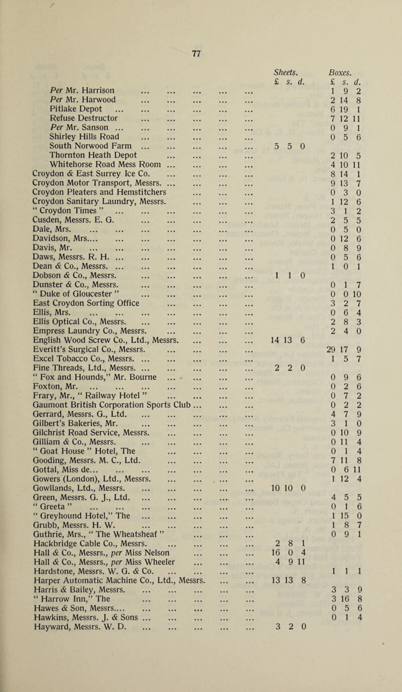 Sheets. Boxes. £ s. d. £ s. Per Mr. Harrison . 19 Per Mr. Harwood . 2 14 Pitlake Depot . 6 19 Refuse Destructor . 7 12 Per Mr. Sanson. 0 9 Shirley Hills Road . 0 5 South Norwood Farm. 5 5 0 Thornton Heath Depot . 2 10 Whitehorse Road Mess Room. 4 10 Croydon & East Surrey Ice Co. 8 14 Croydon Motor Transport, Messrs. 9 13 Croydon Pleaters and Hemstitchers . 0 3 Croydon Sanitary Laundry, Messrs. . 1 12 “ Croydon Times ” . 3 1 Cusden, Messrs. E. G. . 2 5 Dale, Mrs. 0 5 Davidson, Mrs. 0 12 Davis, Mr. 0 8 Daws, Messrs. R. H. 0 5 Dean & Co., Messrs. 10 Dobson & Co., Messrs. . 110 Dunster & Co., Messrs. . 0 1 “ Duke of Gloucester ” . 0 0 East Croydon Sorting Office . 3 2 Ellis, Mrs. 0 6 Ellis Optical Co., Messrs. 2 8 Empress Laundry Co., Messrs. . 2 4 English Wood Screw Co., Ltd., Messrs. 14 13 6 Everitt’s Surgical Co., Messrs. . 29 17 Excel Tobacco Co., Messrs. 15 Fine Threads, Ltd., Messrs. 2 2 0 “ Fox and Hounds,” Mr. Bourne . 0 9 Foxton, Mr. 0 2 Frary, Mr., “ Railway Hotel ” . 0 7 Gaumont British Corporation Sports Club. 0 2 Gerrard, Messrs. G., Ltd. 4 7 Gilbert’s Bakeries, Mr. . 3 1 Gilchrist Road Service, Messrs. 0 10 Gilliam & Co., Messrs. . Oil “ Goat House ” Hotel, The . 0 1 Gooding, Messrs. M. C., Ltd. . 7 11 Gottal, Miss de. 0 6 Gowers (London), Ltd., Messrs. 1 12 Gowllands, Ltd., Messrs. 10 10 0 Green, Messrs. G. J., Ltd. 4 5 “ Greeta ” . 0 1 “ Greyhound Hotel,” The . 1 15 Grubb, Messrs. H. W. . 18 Guthrie, Mrs., “ The Wheatsheaf ” . 0 9 Hackbridge Cable Co., Messrs. . 2 8 1 Hall & Co., Messrs., per Miss Nelson . 16 0 4 Hall & Co., Messrs., per Miss Wheeler . 4 9 11 Hardstone, Messrs. W. G. & Co. 11 Harper Automatic Machine Co., Ltd., Messrs. 13 13 8 Harris & Bailey, Messrs. 3 3 “ Harrow Inn,” The . 3 16 Hawes & Son, Messrs. 0 5 Hawkins, Messrs. J. & Sons. 0 1 Hayward, Messrs. W. D. 3 2 0 d. 2 8 1 11 1 6 5 11 1 7 0 6 2 5 0 6 9 6 1 7 10 7 4 3 0 9 7 6 6 2 2 9 0 9 4 4 8 11 4 5 6 0 7 1 1 9 8 6 4