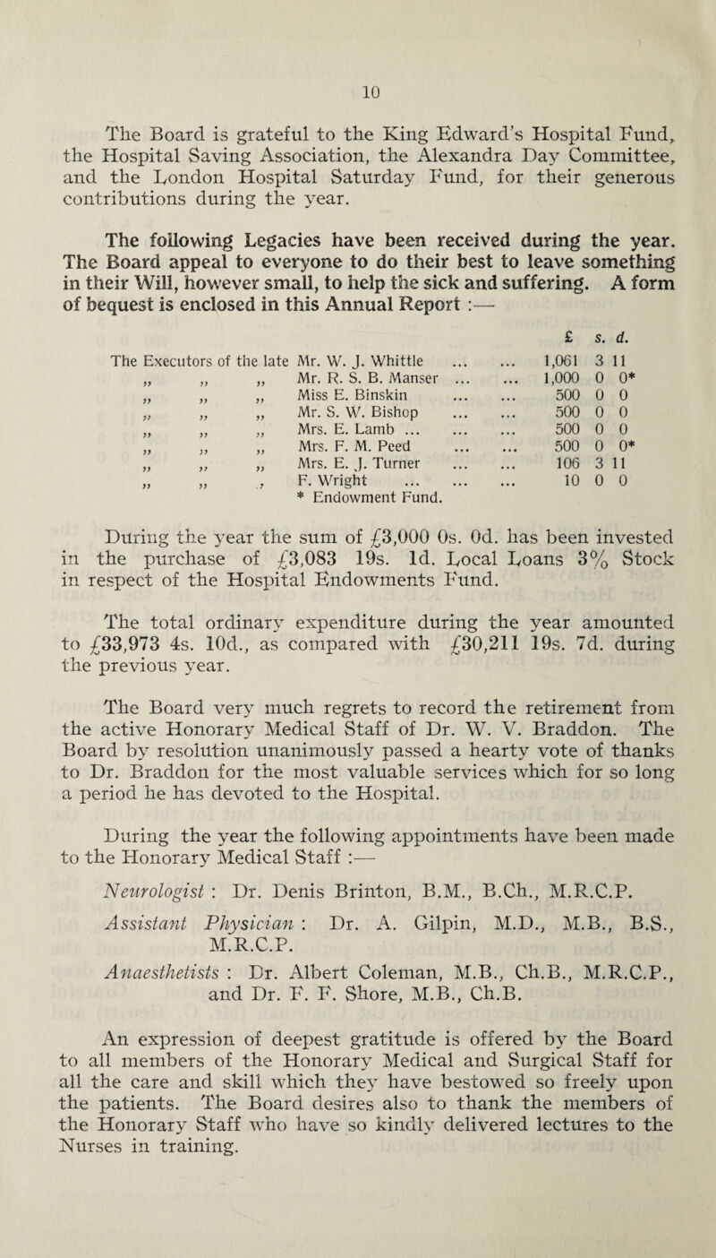 The Board is grateful to the King Edward’s Hospital Fund, the Hospital Saving Association, the Alexandra Day Committee, and the Fondon Hospital Saturday Fund, for their generous contributions during the year. The following Legacies have been received during the year. The Board appeal to everyone to do their best to leave something in their Will, however small, to help the sick and suffering. A form of bequest is enclosed in this Annual Report :— £ s. d. The Executors of the late Mr. W. J. Whittle 1,061 3 11 77 77 77 Mr. R. S. B. Manser ... ... 1,000 0 0* 77 77 77 Miss E. Binskin 500 0 0 7) 77 77 Mr. S. W. Bishop 500 0 0 77 77 77 Mrs. E. Lamb. 500 0 0 77 77 77 Mrs. F. M. Peed 500 0 0* 77 77 77 Mrs. E. J. Turner 106 3 11 77 77 .7 F. Wright . 10 0 0 * Endowment Fund. During the year the sum of £3,000 Os. Od. has been invested in the purchase of £3,083 19s. Id. Focal Foans 3% Stock in respect of the Hospital Endowments Fund. The total ordinary expenditure during the year amounted to £33,973 4s. 10d., as compared with £30,211 19s. 7d. during the previous year. The Board very much regrets to record the retirement from the active Honorary Medical Staff of Dr. W. V. Braddon. The Board by resolution unanimously passed a hearty vote of thanks to Dr. Braddon for the most valuable services which for so long a period he has devoted to the Hospital. During the year the following appointments have been made to the Honorary Medical Staff :— Neurologist : Dr. Denis Brinton, B.M., B.Ch., M.R.C.P. Assistant Physician : Dr. A. Gilpin, M.D., M.B., B.S., M.R.C.P. Anaesthetists : Dr. Albert Coleman, M.B., Ch.B., M.R.C.P., and Dr. F. F. Shore, M.B., Ch.B. An expression of deepest gratitude is offered by the Board to all members of the Honorary Medical and Surgical Staff for all the care and skill which they have bestowed so freely upon the patients. The Board desires also to thank the members of the Honorary Staff who have so kindly delivered lectures to the Nurses in training.