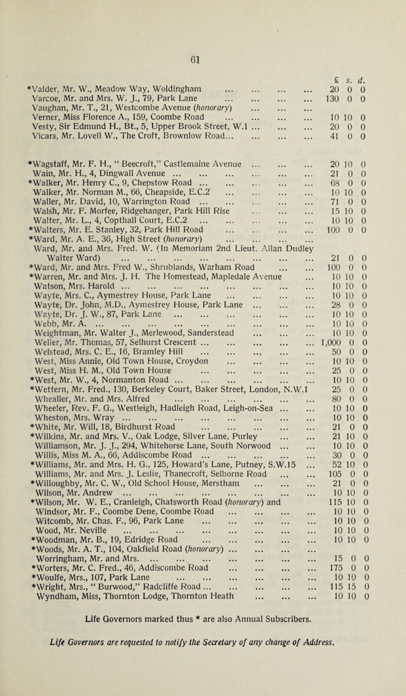 ♦Valder, Mr. W., Meadow Way, Woldinghain • . • £ 20 s. 0 Varcoe, Mr. and Mrs. W. J., 79, Park Lane • • • ... 130 0 Vaughan, Mr. T., 21, Westcombe Avenue (honorary) Verner, Miss Florence A., 159, Coombe Road ... 10 10 Vesty, Sir Edmund H., Bt., 5, Upper Brook Street, W.l ... 20 0 Vicars, Mr. Lovell W., The Croft, Brownlow Road... ... ... • • . 41 0 ♦Wagstaff, Mr. F. H., “ Beecroft,” Castlemaine Avenue 20 10 Wain, Mr. H., 4, Dingwall Avenue. • • • ... ... 21 0 ♦Walker, Mr. Henry C., 9, Chepstow Road. • . . ... . • . 68 0 Walker, Mr. Norman M., 66, Cheapside, E.C.2 • . . ... ... 10 10 Waller, Mr. David, 10, Warrington Road . • . . • • • ... 71 0 Walsh, Mr. F. Morfee, Ridgehanger, Park Hill Rise • . . . . . ... 15 10 Walter, Mr. L., 4, Copthall Court, E.C.2 . • , . . , , ... 10 10 ♦Walters, Mr. E. Stanley, 32, Park Hill Road • . . ... ... 100 0 ♦Ward, Mr. A. E., 36, High Street (honorary) ... , . . ... Ward, Mr. and Mrs. Fred. W. (In Memoriam 2nd Lieut. Allan Dudley Walter Ward) . • • • . . . ... 21 0 ♦Ward, Mr. and Mrs. Fred W., Shrublands, Warham Road ... ... 100 0 ♦Warren, Mr. and Mrs. J. H. The Homestead, Mapledale Avenue ... 10 10 Watson, Mrs. Harold. • • • ... ... 10 10 Wayte, Mrs. C., Aymestrev House, Park Lane • • . • • . . . . 10 10 Wayte, Dr. John, M.D., Aymestrev House, Park Lane • • • • . • ... 28 0 Wayte, Dr. J. W., 87, Park Lane . • • • ... ... 10 10 Webb, Mr. A. • • • ... ... 10 10 Weightman, Mr. Walter J., Merlewood, Sanderstead • • • ... ... 10 10 Weller, Mr. Thomas, 57, Selhurst Crescent. • • • ... ... 1,000 0 Welstead, Mrs. C. E., 16, Bramley Hill . • • • ... ... 50 0 West, Miss Annie, Old Town House, Croydon • • • ... ... 10 10 West, Miss H. M., Old Town House . • • • ... ... 25 0 ♦West, Mr. W., 4, Normanton Road. • • • ... ... 10 10 ♦Wettern, Mr. Fred., 130, Berkeley Court, Baker Street, London, NAV.l 25 0 Whealler, Mr. and Mrs. Alfred . • • • ... 80 0 Wheeler, Rev. F. G., Westleigh, Hadleigh Road, Leigh-on-Sea ... ... 10 10 Wheston, Mrs. Wray. ... ... ... 10 10 ♦White, Mr. Will, 18, Birdhurst Road . ... ... ... 21 0 ♦Wilkins, Mr. and Mrs. V., Oak Lodge, Silver Lane, Purley ... ... 21 10 Williamson, Mr. J. J., 294, Whitehorse Lane, South Norwood ... ... 10 10 Willis, Miss M. A., 66, Addiscombe Road . ... ... ... 30 0 ♦Williams, Mr. and Mrs. H. G., 125, Howard’s Lane, Putney, S.W.15 • • • 52 10 Williams, Mr. and Mrs. J. Leslie, Thanecroft, Selborne Road ... • • • 105 0 ♦Willoughby, Mr. C. W., Old School House, Merstham ... ... • • • 21 0 Wilson, Mr. Andrew . ... ... • • • 10 10 ♦Wilson, Mr. W. E., Cranleigh, Chatsworth Road (honorary) and 115 10 Windsor, Mr. F., Coombe Dene, Coombe Road ... ... • • • 10 10 Witcomb, Mr. Chas. F., 96, Park Lane . . . • ... 10 10 Wood, Mr. Neville . ... ... 10 10 ♦Woodman, Mr. B., 19, Edridge Road . • • • ... ... 10 10 ♦Woods, Mr. A. T., 104, Oakfield Road (honorary) ... ♦ • • . . . . . . Worringham, Mr. and Mrs. . • • • • • • 15 0 ♦Worters, Mr. C. Fred., 46, Addiscombe Road • • • . . , 175 0 ♦Woulfe, Mrs., 107, Park Lane . • • • • • • ... 10 10 ♦Wright, Mrs., “ Burwood,” Radcliffe Road. • • • • • • . . . 115 15 Wyndham, Miss, Thornton Lodge, Thornton Heath ... ... ... 10 10 Life Governors marked thus * are also Annual Subscribers. d. 0 0 0 0 0 0 0 0 0 0 0 0 0 0 0 0 0 0 0 0 0 0 0 0 0 0 0 0 0 0 0 0 0 0 0 0 0 0 0 0 0 0 0 0 0 0 0 0 0 Life Governors are requested to notify the Secretary of any change of Address.