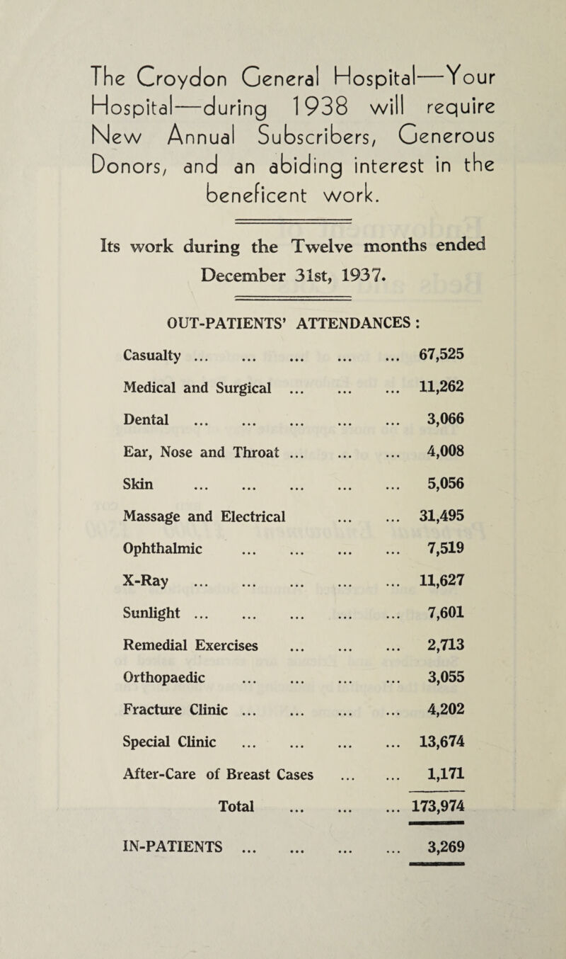 The Croydon General Hospital—Your Hospital—during 1 938 will require New Annual Subscribers, Generous Donors, and an abiding interest in the beneficent work. Its work during the Twelve months ended December 31st, 1937. OUT-PATIENTS’ ATTENDANCES : Casualty. ... 67,525 Medical and Surgical . ... 11,262 Dental . 3,066 Ear, Nose and Throat. 4,008 Skin ••• ••• ••• ••• ... 5,056 Massage and Electrical ... 31,495 Ophthalmic . ... 7,519 X-Ray . ... 11,627 Sunlight. 7,601 Remedial Exercises ... 2,713 Orthopaedic . ... 3,055 Fracture Clinic. 4,202 Special Clinic . ... 13,674 After-Care of Breast Cases ... 1,171 Total . ... 173,974 IN-PATIENTS • • • • • • 3,269