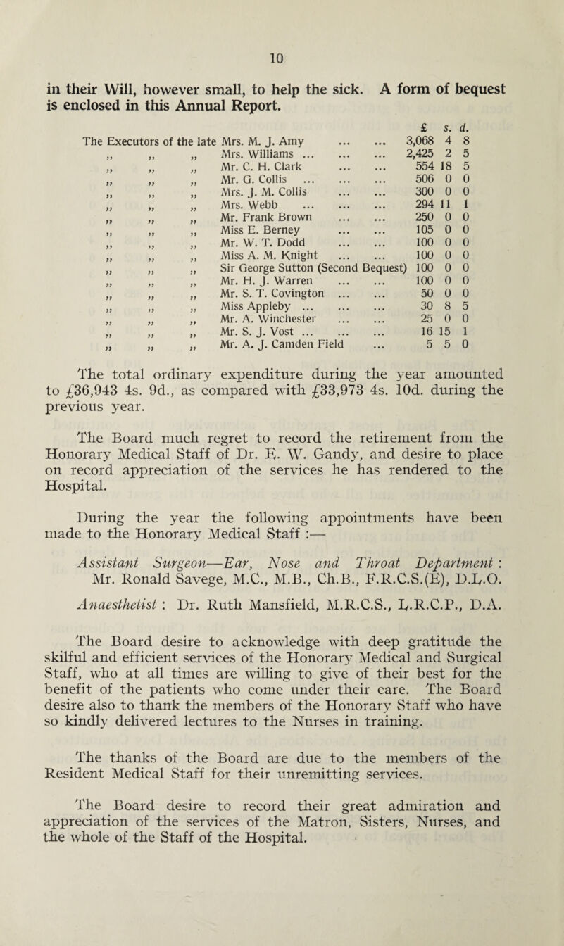 in their Will, however small, to help the sick. A form of bequest is enclosed in this Annual Report. £ s. d. The Executors of the late Mrs. M. J. Amy . 3,068 4 8 99 99 99 Mrs. Williams. 2,425 2 5 99 99 J9 Mr. C. H. Clark 554 18 5 99 99 99 Mr. G. Collis . 506 0 0 9) 99 99 Mrs. J. M. Collis 300 0 0 99 99 99 Mrs. Webb . 294 11 1 U 99 99 Mr. Frank Brown 250 0 0 99 99 99 Miss E. Berney 105 0 0 99 9 9 99 Mr. W. T. Dodd 100 0 0 79 99 99 Miss A. M. Knight 100 0 0 99 99 99 Sir George Sutton (Second Bequest) 100 0 0 99 99 99 Mr. H. J. Warren 100 0 0 99 99 99 Mr. S. T. Covington ... 50 0 0 99 99 99 Miss Appleby. 30 8 5 99 99 99 Mr. A. Winchester 25 0 0 99 9 9 99 Mr. S. J. Vost. 16 15 1 99 99 99 Mr. A. J. Camden Field 5 5 0 The total ordinary expenditure during the year amounted to £36,943 4s. 9d., as compared with £33,973 4s. 10d. during the previous year. The Board much regret to record the retirement from the Honorary Medical Staff of Dr. E. W. Gandy, and desire to place on record appreciation of the services he has rendered to the Hospital. During the year the following appointments have been made to the Honorary Medical Staff :— Assistant Surgeon—Ear, Nose and Throat Department : Mr. Ronald Savege, M.C., M.B., Ch.B., F.R.C.S.(E), D.E.O. Anaesthetist : Dr. Ruth Mansfield, M.R.C.S., E-R.C.P., D.A. The Board desire to acknowledge with deep gratitude the skilful and efficient services of the Honorary Medical and Surgical Staff, who at all times are willing to give of their best for the benefit of the patients who come under their care. The Board desire also to thank the members of the Honorary Staff who have so kindly delivered lectures to the Nurses in training. The thanks of the Board are due to the members of the Resident Medical Staff for their unremitting services. The Board desire to record their great admiration and appreciation of the services of the Matron, Sisters, Nurses, and the whole of the Staff of the Hospital.