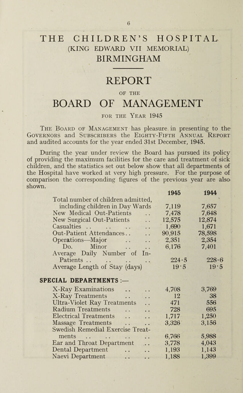 THE CHILDREN’S HOSPITAL (KING EDWARD VII MEMORIAL) BIRMINGHAM REPORT OF THE BOARD OF MANAGEMENT for the Year 1945 The Board of Management has pleasure in presenting to the Governors and Subscribers the Eighty-Fifth Annual Report and audited accounts for the year ended 31st December, 1945. During the year under review the Board has pursued its policy of providing the maximum facilities for the care and treatment of sick children, and the statistics set out below show that all departments of the Hospital have worked at very high pressure. For the purpose of comparison the corresponding figures of the previous year are shown. 1945 1944 Total number of children admitted, including children in Day Wards 7,119 7,657 New Medical Out-Patients 7,478 7,648 New Surgical Out-Patients 12,575 12,874 Casualties 1,690 1,671 Out-Patient Attendances 90,915 78,598 Operations—Major 2,351 2,354 Do. Minor 6,176 7,401 Average Daily Number of In- Patients 224*5 228 Average Length of Stay (days) 19*5 19 SPECIAL DEPARTMENTS X-Ray Examinations 4,708 3,769 X-Ray Treatments 12 38 Ultra-Violet Ray Treatments 471 556 Radium Treatments 728 695 Electrical Treatments 1,717 1,250 Massage Treatments 3,326 3,156 Swedish Remedial Exercise Treat¬ ments 6,766 5,988 Ear and Throat Department 3,778 4,043 Dental Department 1,193 1,143 Naevi Department 1,188 1,399