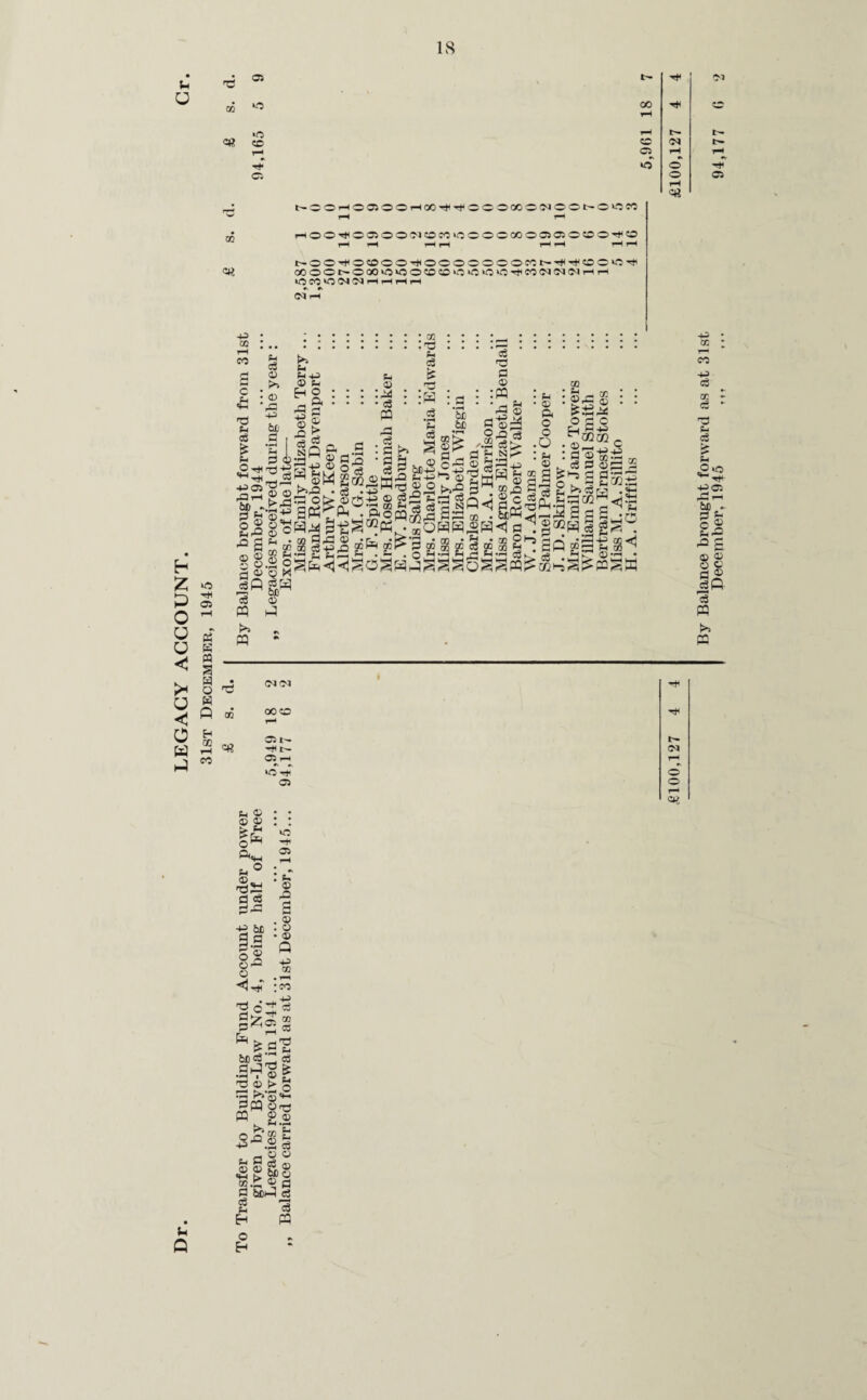 IS u u h £ P O u u < u «! w p 5h Q -e 05 CO „ *<5 c« co ft es oo co os <r ■** OS rH © o rH 'M -p> 03 CO £ ft t'OOHOOaOHOO-f’fOCOOOOMOOt'O'OM rH rH H00^00500W«OCC^00000005 05 0?DO^O H rH rH rH H rH rH rH ^OO^OCDOOiiOOOOOOOMN^^^O^^ OOOOt^OQO»OvOOCO^‘0‘0 0‘0'^CONWNHH ‘OC0‘O(NC^HHHh #. #> CM rH IP c$ . >» : ° be >> ft ftft 43 a >> s32|sliSg +5°5 © © '>3-q • ^ ft • c8 - ce ■ S‘ 42 oS 33 ft S • ft • © :®S© : ft Mft g 2 ®ip 00 sag^sgss agss s^lsMS ’S’-1 ®^P ofej ©cf 2§ © gS^a go J 2 cp s«^ . ag&sj s= a 1 S« oofo 0 E ® CD § ffl 2* ft .ft ft ©ft • no •sH &5 ffl 8 O K OQ rH CO -ISillfl gg|gafc,^3 f=i£H c« © ffl P pq - ^allsTS 1g»HSgS^ 5 ^ d4 -P-p co<ri <=# <M<M c: t- ■’H t •> •> *0 rH tr CM r—* Ci/ © § ££ ft^_i ft° -3 Si p g P43 £ &> §.2 o 2 ©-“ © W5 OS : ft © 42 . © . O • © -u ^ft ;oo £ © > § 33 tv-1 ° o”!? © © - . . c3 O © <S to ft b. S?2 2- 2 13 P 5tf)ft} ei ft d H PQ H By Balance brought forward as at 31st December, 1945 ,,, ... 94,177 G