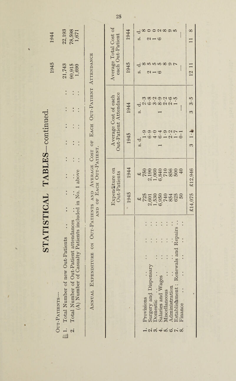 STATISTICAL TABLES—continued. / 05 X 05 CO 00 i-< 05 05 t> 1 1/5 CD of oCt-T CN I> CO X o ^ ’-'05 l> 05 X ^ *« ^ O hH CM 05 05 -p G 05 • 4-> Ph i -p d o £ 03 G p <u rO s d cn H _ W ^ i—i i—i H d £ ° H P O H CN 03 > o X5 d d • i—( • Tn • <d d d 75 Tj 05 2 o .5 G d 42 ^ g C 0) <D -rH +J H-> H-> Oj d Q_i G^ 05 pm • G d d 3 Ph 3 +.0 Ghh O O *3 fe p -g 05 g -g ^ BZ d _ *d -p O H w o a C Q Jz; w H H <5 H fc W hH H PM I H P O a o W h O H C/5 o o H X W H «5 w Pm O A a u p w O <i a ^ o * < Q M a ^ Pn o C/5 H a W M H < Ph i H P o a o w a P H HH Q a W CM X W p •< P X X -P +} 75 G O CD 0+5 i~h d d (i| H-> i O M-> H G 05O &PrG d o d > « <1 03 rG O O G d d CD ^3 PH G O 05 $ §< O -p sJ d p d -PM o G o to 03 d P 05 d -p 3 d 05 +-> Ph G X O w H1 Tf 05 ID T}< 05 H1 05 to GH 05 ^aooNooojio 75 00 t—< CD ^ X X X X X 05 t> c/5 DO 1—1 CD W 00 CO 05 N CD U5 C/5 ’—H T3 C/5 05050d<0500I>’-< CD H1 CD 1—1 00 r—1 O TP H1 05 IO ■'f 05 «W OOOOOCDOO 1/5 05 CO ^ p 1C O rf I> 1-1 O X O X CO of p x” Xh-hOOOtTXO oi o m m in 01 10 ^OXXcXOXX of p x” p d ' C/5  ■ G • 05 Ph C/5 • rH P ; cn G G d o .2 >,'■£ 55 p « .rH Q5 05 g Ef | C/5 05 bo d C/5 G O 5 03 d rH 75 d .03 ^3 P 03 d a X XC CO Vh • rH d Ph CD P5 TJ G d ^cn d 03 G 03 P5 G .2 a +j <35 d G p p -P ,G 55 75 G ^ •P G3 CD O G d d rP H-> P P end < W Pm OJ X h^h X X I> X X CM X CO X X X H1 05 of Of? X l> o