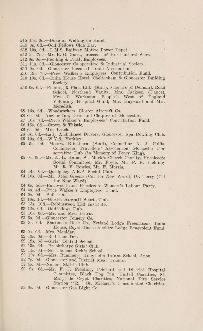 £15 15s. Od.—Duke of Wellington Hotel. £15 Os. Od.—Odd Fellows Club Bar. £12 10s. Od.—L.M.S. Railway Motive Power Depot. £12 2s. 7d.—Mr. R. G. Guest, proceeds of Horticultural Show. £12 Os. Od.—Fielding & Platt, Employees. £11 11s. Od.—Gloucester Co-operative & Industrial Society. £11 Os. Od.—Gloucester Licenced Trade Association. £10 19s. 7d.—Price Walker’s Employees’ Contribution Fund. £10 10s. Od.—India House Hotel, Cheltenham & Gloucester Building Society. £10 0s. Od.—Fielding & Platt Ltd. (Staff), Scholars of Denmark Road School, Northend Vaults, Mrs. Jackson (Dance), Mrs. C. Workman, People’s West of England Voluntary Hospital Guild, Mrs. Hayward and Mrs. Meredith. £8 16s. 6d.—Woodworkers, Gloster Aircraft Co. £8 0s. Od.—Anchor Inn, Dean and Chapter of Gloucester. £7 10s. 7d.—Price Walker’s Employees’ Contribution Fund. £6 15s. Od.—Crown & Thistle. £6 6s. Od.—Mrs. Leach. £6 0s. Od.—Lady Ambulance Drivers, Gloucester Spa Bowling Club. £5 10s. 0d.—W.V.S., Yorkley. £5 5s. Od.—Messrs. Blinkhorn (Staff), Councillor A. J. Oullis, Commercial Travellers’ Association, Gloucester Con¬ servative Club (in Memory of Percy King). £5 0s. Od.—Mr. N. L. Haine, St. Mark’s Church Charity, Hucclecote Social Committee, Mr. Foyle, Mr. F. B. Fielding, Mr. R. V. Rowles, Mr. F. Morris. £4 14s. Od.—Quedgeley A.R.P. Social Club. £4 10s. Od.—Mr. John Greene (Cot for New Ward), Dr. Terry (Cot for New Ward). £4 6s. 5d.—Barnwood and Hucclecote Women’s Labour Party. £4 4s. 4d.—Price Walker’s Employees’ Fund. £4 0s. Od.—Bell Inn. £3 16s. Id.—Gloster Aircraft Sports Club. £3 13s. lOd.—Robinswood Hill Institute. £3 12s. Od.—Oddfellows Club. £3 10s. Od.—Mr. and Mrs. Fearis. £3 5s. 2d.—Gloucester Joinery Co. £3 3s. Od.—Sharpness Dock Co., Zetland Lodge Freemasons, India House, Royal Gloucestershire Lodge Benevolent Fund. £3 0s. Od.—Mrs. Moulder. £2 13s. 0d.—Red Lion Inn. £2 12s. 6d.—Girls’ Central School. £2 13s. 6d.—Brookthorpe Girls ’ Club. £2 11s. 6d.—Sir Thomas Rich’s School. £2 10s. Od.—Mrs. Rummery, Kingsholm Infant School, Anon. £2 7s. Od.—Gloucester and District Meat Traders. £2 5s. Od.—Nomad Skittle Club. £2 2s. Od.—Mr. F. J. Fielding, C'oleford and District Hospital Committee, Black Dog Inn, United Charities, St. Mary de Crypt Charities, National Fire Service Station “R, ” St. Michael’s Consolidated Charities. £2 0s. 9d.—Gloucester Gas Light Co.