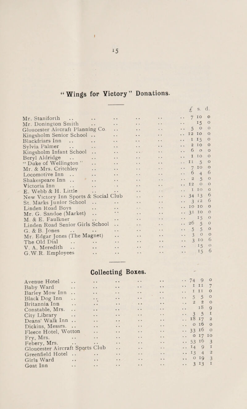 A5 “Wings for Victory” Donations. Mr. Staniforth Mr. Donington Smith Gloucester Aircraft Planning Co. Kingsholm Senior School Blackfriars Inn Sylvia Palmer Kingsholm Infant School Beryl Aldridge  Duke of Wellington ” Mr. & Mrs. Critchley Locomotive Inn Shakespeare Inn Victoria Inn E. Webb & H. Little New Victory Inn Sports & Social Club St. Marks Junior School Linden Road Boys Mr. G. Sandoe (Market) M. & E. Faulkner Linden Road Senior Girls School G. & B. Jones Mr. Edgar Jones (The Magnet) The Old Dial V. A. Meredith G.W.R. Employees £ s- d- 710 o 15 0 500 12 10 o 1 15 o 2 IO O 6 0 0 I IO O II 50 7 10 o 646 25° 1200 I IO o 34 13 6 3126 IO IO o 3110 o 15 0 26 5 o 5 5 0 300 3 10 6 T5 0 *5 6 Collecting Boxes. Avenue Hotel Baby Ward Barley Mow Inn .. Black Dog Inn Britannia Inn Constable, Mrs. City Library Deans’ Walk Inn .. Dickins, Messrs. Fleece Hotel, Wotton Fry, Mrs. Feberv, Mrs. Gloucester Aircraft Sports Club Greenfield Hotel .. Girls Ward Goat Inn • 74 9 o 1 11 7 1 11 o .550 . 220 18 9 .351 . 18 17 2 o 16 o . 33 16 o o 17 IO • 53 16 3 • 14 9 1 • 13 4 2 . 019 3 • 3 13 1