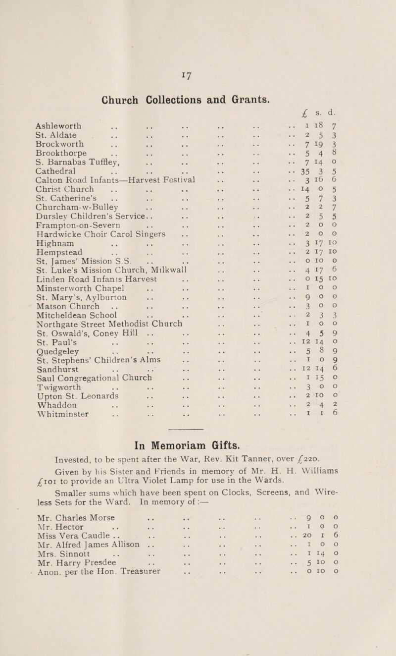 Church Collections and Grants. Ashleworth St. Aldate Brockworth Brookthorpe S. Barnabas Tuffiey, Cathedral Calton Road Infants—Harvest Festival ChristChurch St. Catherine’s Churcham-w-Bulley Dursley Children’s Service.. Frampton-on-Severn Hardwicke Choir Carol Singers Highnam Hempstead St. James’ Mission S S. St. Luke’s Mission Church, Milkwall Linden Road Infants Harvest Minsterworth Chapel St. Mary’s, Aylburton Matson Church Mitcheldean School Northgate Street Methodist Church St. Oswald’s, Coney Hill St. Paul's Quedgeley St. Stephens’ Children’s Alms Sandhurst Saul Congregational Church Twigworth Upton St. Leonards Whaddon Whitminster £ s- d- 1187 2 5 3 7 19 3 5 4 8 7 14 o 35 3 5 3 16 6 14 0 5 5 7 3 227 2 5 5 200 200 3 17 10 2 17 10 o 10 o 4 !7 6 O 15 TO IOO 9OO 3 0 0 2 3 3 IOO 4 5 9 1214 0 5 8 9 109 12 14 6 1 15 o 300 2 10 o 242 1 1 6 In Memoriam Gifts. Invested, to be spent after the War, Rev. Kit Tanner, over £220. Given by his Sister and Friends in memory of Mr. H. H. Williams £101 to provide an Ultra Violet Lamp for use in the Wards. Smaller sums which have been spent on Clocks, Screens, and Wire¬ less Sets for the Ward. In memory of:— Mr. Charles Morse Mr. Hector Miss Vera Caudle Mr. Alfred James Allison .. Mrs. Sinnott Mr. Harry Presdee Anon, per the Hon. Treasurer 900 IOO 2016 IOO 1140 5 10 o o 10 o