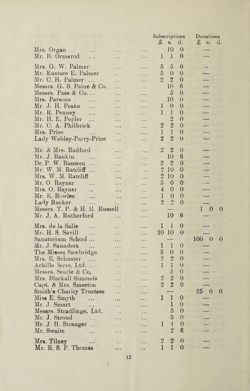 £ s. d. £ s. d Mrs. Organ 10 0 — Mr. B. Ormerod . . 1 1 0 — Mrs. Gr. W. Palmer 5 5 0 — Mr. Eustace E. Palmer . . 5 0 0 — Mr. C. H. Palmer ... 9 • • • lj 2 0 — Messrs. G. S. Paine & Co. 10 6 — Messrs. Pass & Co_ 5 0 — Mrs. Parsons 10 0 — Mr. J. H. Peake 1 0 0 — Mr. R. Penney 1 1 0 — Mr. H. E. Pepler 2 0 — Mr. C. A. Phil brick 9 • • • •—* 2 0 — Mrs. Price J 1 0 — Lady Webley-Parry-Price 2 2 0 — Mr. & Mrs. Radford 9 • • » w 2 0 — Mr. J. Rankin 10 6 — Dr. P. W. Ransom ... 2 9 LJ 0 — Mr. W. M. Ratcliff ... 2 10 0 — Mrs. W. M. Ratcliff 9 • • • LJ 10 0 — Mr. 0 Rayner 5 0 0 — Mrs. 0. Rayner 4 0 0 — Mr. E. Rowles 1 0 0 — Lady Rucker 9 • • • lj o w 0 — Messrs T. P. & H. 11. Russell — 1 0 Mr. J. A. Rutherford ... 10 6 — Mrs. de la Salle 1 l 0 — Mr. H. S. Savill ... ... 10 10 0 — Sanatorium School ... — 100 0 Mr. J. Saunders 1 1 0 — The Misses Sawbridge 5 0 0 — Mrs. E. Schuster 2 2 0 — Achille Serre, Ltd. ... 1 1 0 — Messrs. Searle & Co. 5 0 — Mrs. Blackall Simonds 9 • « • -J 2 0 — Capt. & Mrs. Smeeton • • • 9 • • • u 2 0 — Smith’s Charity Trustees • • • — 25 0 ( Miss E. Smyth ... 1 1 0 — Mr. J. Smart • • . 1 0 — Messrs. Stradlings, Ltd. 5 0 — Mr. J. Stroud « • • 5 0 — Mr. J. H. Stranger ... i 1 0 — Mr. Swaite ... 2 6 — Mrs. Tilney 2 2 0 — Mr. R. S. P. Thomas • 9 • 1 1 0 — /