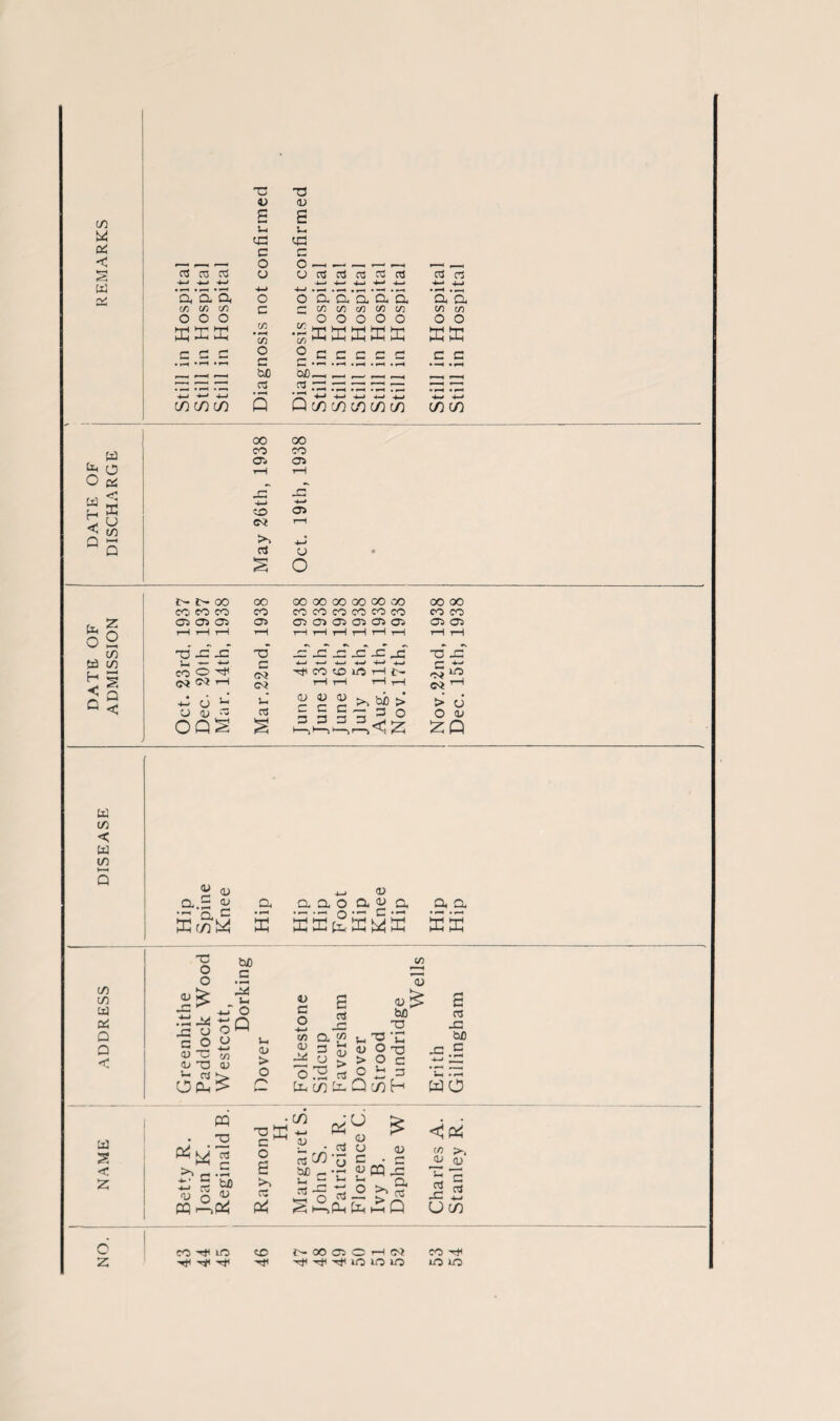 CO W cm < *r-1 Cd tL, O w H Q (d O ftS < E O' to M Q CO 03 03 a a cn t/> O O X! a </) o x 73 4J £ Ut tC c o o 4-> o c c« o c tuO nj C/3 C/3 C/2 73 1) s cd c O I—I ' «—< H CJ a5 ctf 03 C3 as 4—> 4—> 4—» 4—» 4—) O O* Cu CL CL cl £. C/3 CO cfl c/5 C/3 rr o o o o o 9 _c c a c c 9 . —. * i—* •»—i • >—•. f—* JC 4-» 4-* 4—» 4-J 4-» Q C/3 CO CO CO C/D 03 03 +-> *j ’a’a V) l/) O O XX c c m in oo 00 CO CO 03 03 t-H t—H J3 XI 4—> 4-* to 03 Cvt T“t 4—1 nJ CJ x O & o fri H < D 2 O to to ■—I 2 Q < t>- J>- oo OO 00 00 00 00 00 CO 00 00 CO CO CO CO CO CO CO CO CO CO CO CO 03 03 03 a> 03 03 03 03 03 03 03 03 r-H t—1 r—i H r-H r-H rH 1—H rH r—1 r—t t—1 73’ -G xf tT JZ JZ JZ JZ JZ JZ 73’ xf ’ .— — c 4—1 4—) 4—/ W 4—» 4-4 COOrf CQ Tti CO lO H c- ^ 1/3 <j<} CO 1—i c<* H t—1 rH t-H C4 rH W cj 5-1 w- 9 9 9 co bio > . • > CJ CJ OJ  05 O <v OQ§ X 3. <cz XQ (d to C w to k—• Q 9 03 Q..S 9 XtflW a toa-oa^a a a X X X w X W X XX to to td cd Q a < .33 Li j= 9 a o o> ~c <V 73 ’-I 03 0(3 too .5 2 £ Oj X2 I > o 03 W C/3 W 0) c o •*-> C/3 03 Li <0 <v ^ bn 73 O O O C i-i ~ c/3 H c ns X3 too JZ c 73 x: 5-H • *-H WO CO ^ lO to NOOOOHN co ^