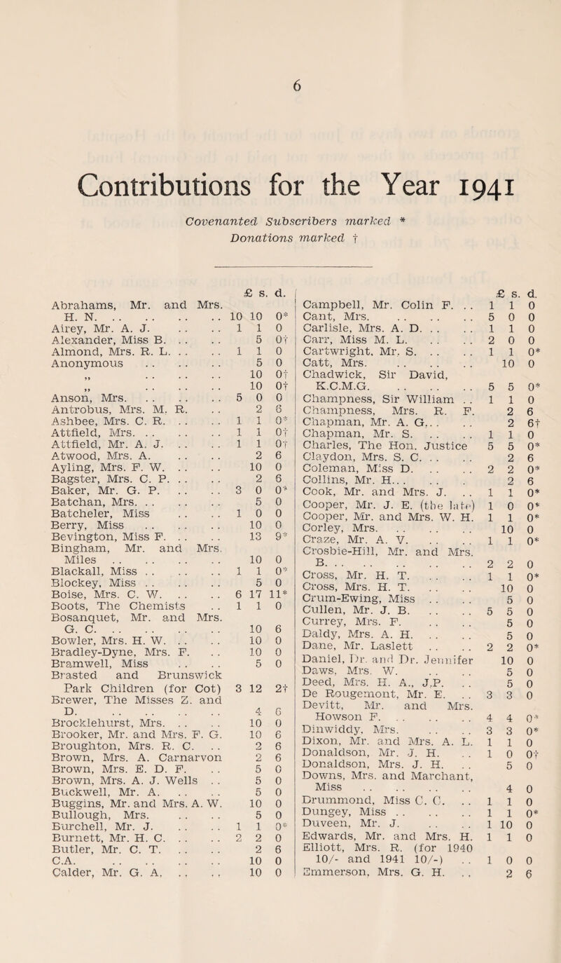 Contributions for the Year 1941 Covenanted Subscribers marked * Donations marked t £ s. d. Abrahams, Mr. and Mrs. H. N. 10 10 0* Airey, Mr. A. J. 1 1 0 Alexander, Miss B. 5 Of Almond, Mrs. R. L. 1 1 0 Anonymous . 5 0 jj • • • • • • 10 ot 99 . . . . . • 10 ot Anson, Mrs. 5 0 0 Antrobus, Mrs. M, R. 2 6 Ashbee, Mrs. C. R. 1 1 0* Attfield, Mrs. 1 1 Of Attfield, Mr. A. J. 1 1 or Atwood, Mrs. A. 2 6 Ayling, Mrs. F. W. 10 0 Bagster, Mrs. C. P. 2 6 Baker, Mr. G. P. 3 0 0* Batchan, Mrs. 5 0 Batcheler, Miss 1 0 0 Berry, Miss . 10 0 Bevington, Miss F. 13 9* Bingham, Mr. and Mrs. Miles. 10 0 Blackall, Miss. 1 1 0* Blockey, Miss. 5 0 Boise, Mrs. C. W. 6 17 11* Boots, The Chemists 1 1 0 Bosanquet, Mr. and Mrs. G. C. 10 6 Bowler, Mrs. H. W. 10 0 Bradley-Dyne, Mrs. F. 10 0 Bramwell, Miss 5 0 Brasted and Brunswick Park Children (for Cot) 3 12 2+ Brewer, The Misses Z. and D. . 4 6 Brocklehurst, Mrs. 10 0 Brooker, Mr. and Mrs. F. G. 10 G Broughton, Mrs. R. C. 9 6 Brown, Mrs. A. Carnarvon 2 6 Brown, Mrs. E. D. F. 5 0 Brown, Mrs. A. J. Wells . . 5 0 Buckwell, Mr. A. 5 0 Buggins, Mr. and Mrs. A. W. 10 0 Bullough, Mrs. 5 0 Burchell, Mr. J. 1 1 0* Burnett, Mr. H. C. 2 2 0 Butler, Mr. C. T. 2 6 C.A. . 10 0 Calder, Mr. G. A. 10 0 £ s. d. Campbell, Mr. Colin F. . . 1 1 0 Cant, Mrs. . 5 0 0 Carlisle, Mrs. A. D. 1 1 0 Carr, Miss M. L. 2 0 0 Cartwright, Mr, S. 1 1 0* Catt, Mrs. . Chadwick, Sir David, 10 0 K.C.M.G. 5 5 0* Champness, Sir William . . 1 1 0 Champness, Mrs. R. F. 2 6 Chapman, Mr. A. G,. . 2 6t Chapman, Mr. S. 1 1 0 Charles, The Hon. Justice 5 5 0* Claydon, Mrs. S. C. 2 6 Coleman, Miss D. 2 2 0* Collins, Mr. H. 2 6 Cook, Mr. and Mrs. J. 1 1 0* Cooper, Mr. J. E. (the late.) 1 0 0* Cooper, Air. and Mrs. W. H. 1 1 0* Corley, Mrs. 10 0 Craze, Mr. A. V. Crosbie-Hill, Air. and Airs. 1 1 0* B. 2 2 0 Cross, Mr. H. T. 1 1 0* Cross, Mrs. H. T. 10 0 Crum-Ewing, Miss 5 0 Cullen, Mr. J. B. 5 5 0 Currey, Mrs. F. 5 0 Daldy, Mrs. A. H. 5 0 Dane, Air. Laslett 2 2 0* Daniel, Dr. and Dr. Jennifer 10 0 Daws, Mrs. W. 5 0 Deed, Mrs. H. A., J.P. 5 0 De Rougemont, Mr. E. Devitt, Air. and Airs. 3 3 0 Howson F. 4 4 0* Dinwiddy, Airs. 3 3 0* Dixon, Mr. and Airs. A. L. 1 1 0 Donaldson, Mr. J. H. 1 0 Of Donaldson, Mrs. J. H. Downs, Mrs. and Marchant, 5 0 Miss . 4 0 Drummond, Miss C. C. 1 1 0 Dungey, Miss. 1 1 0* Duveen, Air. J. 1 10 0 Edwards, Mr. and Mrs. H. Elliott, Mrs. R. (for 1940 1 1 0 10/- and 1941 10/-) 1 0 0 Emmerson, Mrs. G. H. 2 G