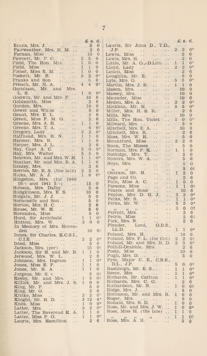 £ s. d. Evans, Mrs. J. 5 0 Fairweather, Mrs. H. M. 2 6 Farnan, Miss. 13 0 Fawcett, Mr. P. C. 5 5 0 Field, The Hon. Mrs. 1 0 0 Field, Miss . 1 1 0 Fisher, Miss E. M. 1 0 0 Foskett, Mr. B. 2 2 0* Franks and Son 5 0 French, Mr. H. A. Garnham, Mr. and Mrs. 4 4 0* L. S. 1 0 0* Godwin, Mr. and Mrs. F. . . 10 6 Goldsmith, Miss 2 6 Gordon, Mrs. 10 6 Gower and White 5 0 Grant, Mrs. E. L. 2 6 Green, Miss F. M. G. 2 6 Greene, Mrs. A. H. 1 1 0 Greene, Mrs. T. A. 4 of Gregory, Lady. 2 2 0* Halfhead, Mrs. R. N. 1 1 0 Harmer, Mrs. R. 1 1 0 Harper, Mrs. J. L. 2 6 Hay, Capt. A. C. 5 0 0* Hay, Mrs. Walter 5 5 0 Hearson, Mr. and Mrs. W. H. 1 1 0* Heather, Mr. and Mrs. B. A. 1 1 0 Henley, Mrs. 2 6 Herries, Mr. R. S. (the late) 2 2 0 Hicks, Mr. A. J. Hingston, Mrs. (for 1940 1 0 0* 10/- and 1941 5/-) 15 0 Hobson, Mrs. Dalby 5 0 Hodgkinson, Mrs. E. S. 10 0 Holgate, Mr. J. J. 5 0 Horncastle and Son 5 0 Horton, Mrs. H. C. 2 6 House, Mr. W. H. 5 0 Hovenden, Miss 5 0 Hurd, Sir Archibald 1 1 0;S Hutton, Mrs. W. In Memory of Mrs. Hoven¬ 3 0 0 den . Innes, Sir Charles, K.C.S.I., 10 61' C.I.E. 2 2 0* Isted, Miss . 5 0 Jackson, Mrs. (per) 15 Of Jackson, Sir H. and Mr. B. 1 1 0 Jerwood, Mrs. W. L. 2 6 Johnson, Mrs. Ingram 1 1 0* Jones, Miss E. F. 1 1 0 Jones, Mr. R. A. 1 1 0 Jurgens, Mr. S. v. 5 Of Kesby, Mr. and Mrs. 1 5 Of Killick, Mr. and Mrs. J. S. 1 0 0 King, Mr. F. 5 0 King, Mr. G. 2 6 Kittke, Miss. 2 2 0 Knight, Mr. H. D. 3 12 4* Knos, Miss . 1 0 0* Latter, Mrs. 2 2 0* Latter, The Reverend K. A. 1 1 0 Latter, Miss P. G. 1 1 0* Laurie, Mrs. Hamilton 2 6 £ s. d. Laurie, Sir John D., T.D., J.P. 2 2 0* Lewin, Miss . 2 6 Lewis, Mrs. H. 2 6 Little, Mr. A. G.,*D.Litt. .. 1 1 0* Lloyd, Lady. 2 2 0* Louch, Miss. 2 6 Loughlin, Mr. E. 5 0 Lyle, Mrs. O. 5 5 0* Martin, Mrs. J. R. 1 1 0 Mason, Mrs. 10 0 Massey, Mrs. 10 0 Maunder, Miss 10 6 Meden, Mrs. A. 2 2 0* Micklem, Mr. H. 5 5 0* Miller, Mrs. H. S. R. 2 6 Mills, Mrs. . 10 0 Mills, The Hon. Violet 1 0 0* Milward, Mrs. 5 0 Mitchell, Mrs. E. A. . . 10 0 Mitchell, Mrs. R. 2 6 Moss, Mrs. W. H. 5 0 Mountford, Miss 2 2 0 Noon, The Misses 5 0 Norman, Mrs. F. K. 1 1 0 Nottidge, Mrs. T. 5 0 Nov/ers, Mrs. W. A. 5 0 Noye, Mrs. . 5 0 55 75 5 Of Outram, Mr. H. 1 2 0 Page and Co. 2 6 Pain, Miss A. C.. 1 0 0 Parsons, Miss. 1 1 Of Pearce and Sons 10 6 Peploe, Mrs. D. H. J. 3 3 0* Perks, Mr. S. 1 1 0* Perks, Mr. W. 5 5 0* 55 55 55 * * * * • * 3 0 Of Perrott, Mrs. 2 6 Petrie, Miss . 2 6f Pick, Mrs. N. 2 6 Plender, Lord, G.B.E., LL.D. 1 1 0* Poland, Mrs. H. 10 0 Poland, Mrs. F. L. (for Cot) 2 2 Of Poland, Mr. and Mrs. R. D. 3 3 0* Polhill-Drabble, Mrs. 2 6 Poste, Miss . 10 0 Pugh, Mrs. D. 5 0 Pym, Major C. E., C.B.E., D.L., J.P. 5 0 0* Rashleigh, Mr. E. S. 1 1 0* Reece, Mrs. 1 1 0* Richards, Mr. Carlton 1 1 0* Richards, Mrs. C. G. 2 6 Richardson, Mr. N. 1 0 Of Ridge, Mrs. J. 5 0 Robinson, Mr. and Mrs. R. 1 0 0 Roger, Mrs. 5 0 Ronald, Mrs. R. D. 1 0 0 Rose, Mr. and Mrs. J. W. 1 6 8* Rose, Miss M. (the late) . . 1 1 0 55 >1 >5 51 • • 1 1 Of Ross, Mi’s. A. H. 5 0