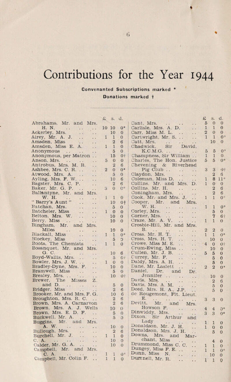 I Contributions for the Year 1944 Convenanted Subscriptions marked * Donations marked f £ s. d. £ s. d. Abrahams, Mr. and Mrs. Cant, Mrs. 5 0 0 H. N. 10 10 0* Carlisle, Mrs. A. D. 1 1 0 Acker ley, Mrs. 10 0 Carr, Miss M. L. 2 0 0 Airey, Mr. A. J. 1 1 0 Cartwright, Mr. S. 1 1 0* Amsden, Miss 2 6 Catt, Mrs. . 10 0 Amsden, Miss E. A. 1 1 0 Chadwick, Sir David, Anonymous. 5 0 K.C.M.G. 5 5 0* Anonymous, per Matron . . 15 Of Champ ness, Sir William . . 1 1 0 Anson, Mrs. 5 0 0 Charles, The Hon. Justice 5 5 0* Antrobus, Mrs. M. R. 2 6 Chevening & Riverhead Ashbee, Mrs. C. R. 2 0 0* Pig Club. 3 3 ot Atwood, Mrs. A. 5 0 Clay don, Mrs. 2 6 Ay ling, Mrs. F. W. 10 6 Coleman, Miss D. 1 8 11* Bagster, Mrs. C. P. 2 6 Collins, Mr. and Mrs. D. 1 0 0 Baker, Mr. G. P. 3 0 0* Collins, Mr. H. 2 6 Ballantyne, Mr. and Mrs. Ooningham, Mrs. 2 6 W. H. 1 1 0 Cook, Mr. and Mrs. J. 1 1 0* “ Barry’s Aunt ” 10 Of Cooper, Mr. and Mrs. Eatchan, Mrs. 5 0 W. H. 1 1 0* Batcheler, Miss 1 0 0 Corley, Mrs. 5 0 Belton, Mrs. W. 10 0 Corner, Mrs. 7 6f Berry, Miss. 10 0 Craze, Mr. A. V. 1 1 0 Bingham, Mr. and Mrs. Crosbie-Hill, Mr. and Mrs. Miles . 10 0 B. 2 2 0 Blackall, Miss 1 1 0* Cross, Mr. H. T. 1 1 0* Blockey, Miss 5 0 Cross, Mrs. H. T. 10 0 Boots, The Chemists 1 1 0 Crowe, Miss M. E. . . 4 0 ot Bosanquet, Mr. and Mrs. Crum-Ewing, Miss . . 10 0 G. C. 10 6 Cullen, Mr. J. B. 5 5 0 Boyd-Wallis, Mrs. 5 Of Currey, Mr. F. 5 0 Bowler, Mrs. J. W. 1 0 0 Daldy, Mrs. A. H. . . 5 0 Bradley-Dyne, Mrs. F. 10 0 Dane, Mr. Laslett . . 2 2 0* Bramwell, Miss 5 0 Daniel, Dr. and Dr. Brealey, Mrs. . . • . . 10 ot Jennifer . . 10 0 Brewer. The Misses Z. Davis, Mrs. 2 6 and D. 5 0 Davis, Mrs. A. M. 5 0 Bridger, Miss 2 6 Deed, Mrs. H. A., J.P. 5 0 Brooker, Mr. and Mrs. F. G. 10 6 de Rougemont, Fit. Lieut. Broughton, Mrs. R. C. 2 6 E. . . 3 3 0 Brown, Mrs. A. Carnarvon 2 6 Devitt, Mr. and Mrs. Brown, Mrs. A. J. Wells 10 0 Howson F. 4 4 0* Brown, Mrs. E. D. F. 5 0 Dinwiddy, Mrs. 3 3 0* Buckwell, Mr. A. 5 0 Dixon, Sir Arthur and Buggins, Mr. and Mrs. Lady 1 1 0 A. W. 10 0 Donaldson, Mr. J. H. 1 0 0 Buliough, Mrs. 2 6 Donaldson, Mrs. J. H. 5 0 Burchell. Mr. J. 1 1 0 Downs, Mrs. and Mar- C. A. 10 0 chant, Miss 4 0 Calder, Mr. G. A. 10 0 Drummond, Miss C. C 1 1 0 Campbell, Mr. and Mrs. Dungey, Miss F. E. . 1 1 0* C. A. 1 -l i 0* Dunn, Miss N. 10 0 Campbell, Mr. Colin F. . . 1 1 0 Durtnell, Mr. R.