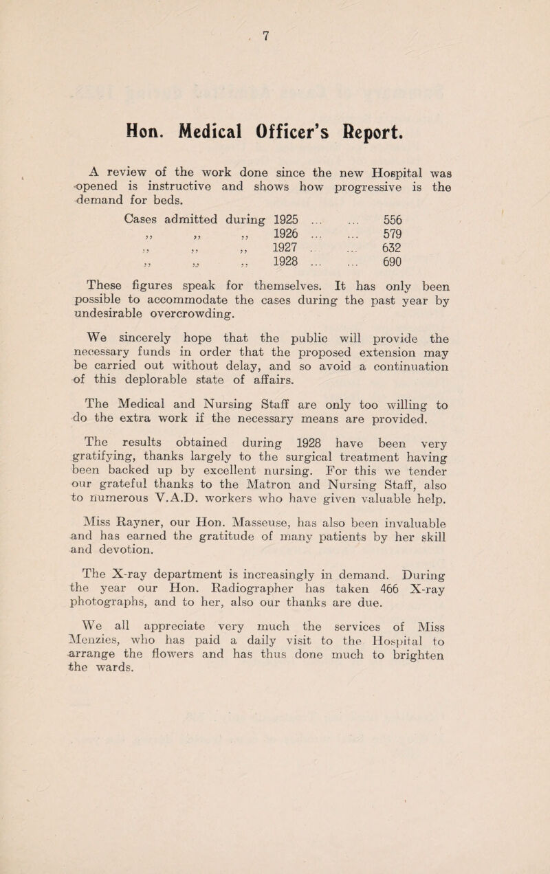 Hon. Medical Officer’s Report. A review of the work done since the new Hospital was opened is instructive and shows how progressive is the demand for beds. Cases admitted during 1925 . 556 >> )) ?? /> ? ? 5 ? ? ? ? J ? ? 1926 . 579 1927 . ... 632 1928 . 690 These figures speak for themselves. It has only been possible to accommodate the cases during the past year by undesirable overcrowding. We sincerely hope that the public will provide the necessary funds in order that the proposed extension may be carried out without delay, and so avoid a continuation of this deplorable state of affairs. The Medical and Nursing Staff are only too willing to do the extra work if the necessary means are provided. The results obtained during 1928 have been very gratifying, thanks largely to the surgical treatment having been backed up by excellent nursing. For this we tender our grateful thanks to the Matron and Nursing Staff, also to numerous Y.A.D. wmrkers who have given valuable help. Miss Rayner, our Hon. Masseuse, has also been invaluable and has earned the gratitude of many patients by her skill and devotion. The X-ray department is increasingly in demand. During the year our Hon. Radiographer has taken 466 X-ray photographs, and to her, also our thanks are due. We all appreciate very much the services of Miss Menzies, who has paid a daily visit to the Hospital to arrange the flowers and has thus done much to brighten the wards.