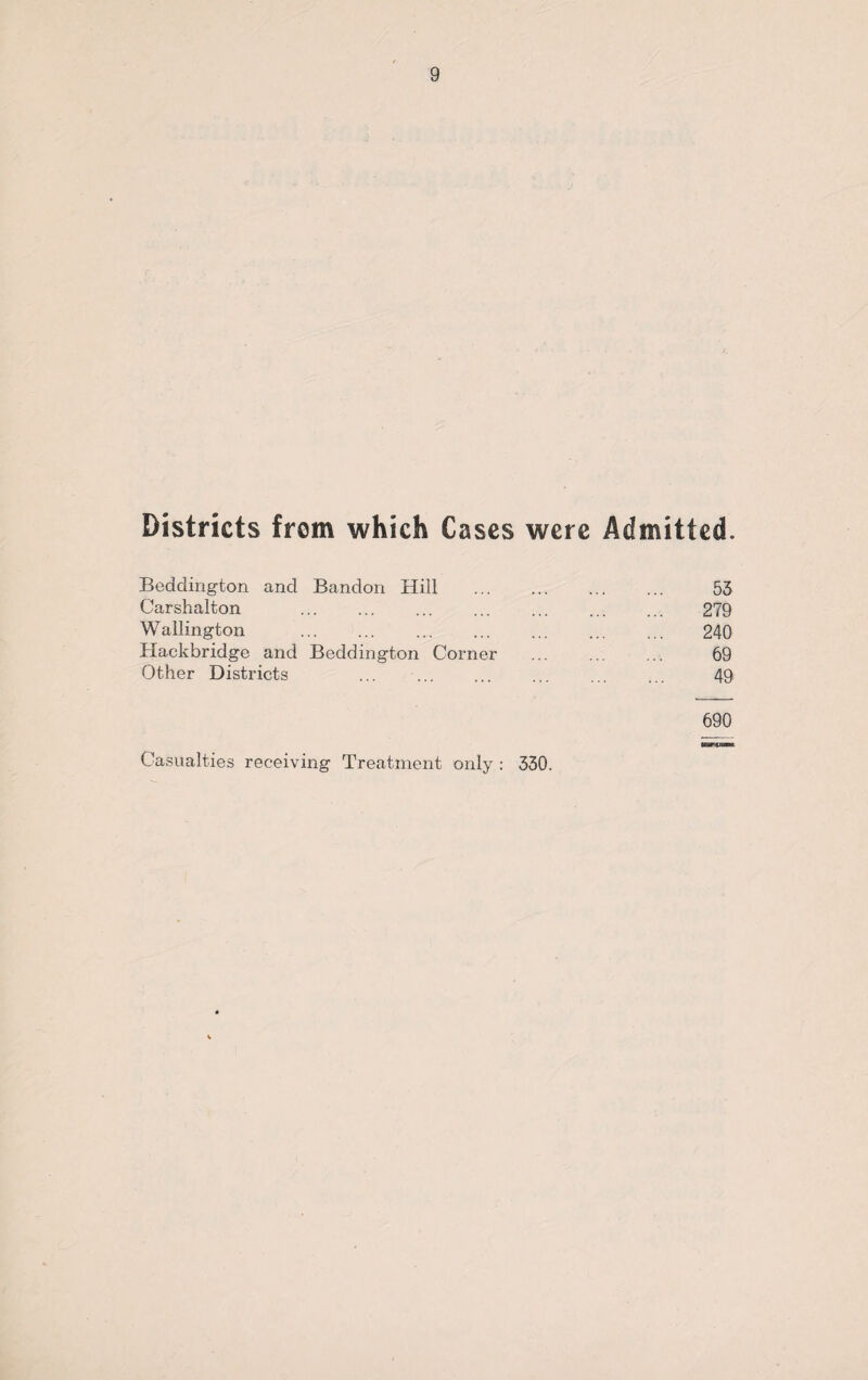 Districts from which Cases were Admitted. Beddington and Bandon Hill . 53 Carshalton . 279 Wallington . 240 Hackbridge and Beddington Corner ... ... ... 69 Other Districts ... . 49 690 Casualties receiving Treatment only : 330.