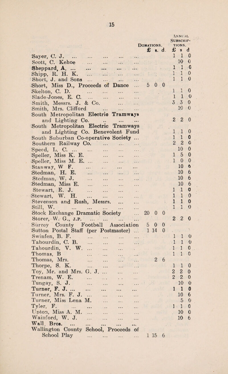 Annum, ScBsciur- Donations. TJONS £ s. d. £ 3 d Sayer, C. J. 1 l 0 Soott, C. Kehoe . 10 0 Sheppard, A. 1 1 0 Shipp, R. H. K. ... ... ... 1 1 0 Short, J. and Sons. 1 1 0 Short, Miss D., Proceeds of Dance ... 5 0 0 Skelton, C. D. 1 1 0 Slade-Jones, E. C. 1 1 0 Smith, Messrs. J. & Co. . 3 3 0 Smith, Mrs. Clifford . 10 0 South Metropolitan Electric Tramways and Lighting Co. .. . 2 2 0 South Metropolitan Electric Tramways and Lighting Co. Benevolent Fund 1 . 1 0 South Suburban Co-operative Society ... 1 1 0 Southern Railway Co. . 2 2 0 Speed, L. C. 10 0 Speller, Miss K. E. . 1 5 0 Speller, Miss M. E. 1 0 0 Stanway, W F. 10 6 Stedman, H. E. . 10 6 Stedman, W. J. 10 6 Stedman, Miss E. 10 6 Stewart, E. J. ... . 1 1 0 Stewart, W. H.. . 1 1 0 Stevenson and Rush, Messrs. 1 1 0 still, w. 1 1 0 Stock Exchange Dramatic Society 20 0 0 Storer, W. G., J.P. ... . 2 2 0 Surrey County Football Association 5 0 0 Sutton Postal Staff (per Postmaster) ... 1 14 0 Swinfen, B. F. . 1 1 0 Tahourdin, C. B. 1 1 0 Tahourdin, V. W. 1 1 0 Thomas, B . 1 1 0 Thomas, Mrs. . 2 6 Thorpe, S. K. . 1 1 0 Toy, Mr. and Mrs. G. J. 2 2 0 Trenam, W. E. . 2 2 0 Tungay, S. J. . 10 0 Turner, F. J. 1 1 0 Turner, Mrs. F. J. 10 6 Turner, Miss Lena M. . 5 0 Tyler, F. 1 1 0 Upton, Miss A. M. 10 0 Wainford, W. J. 10 6 Wall. Bros. Wallington County School, Proceeds of School Play . 1 15 6