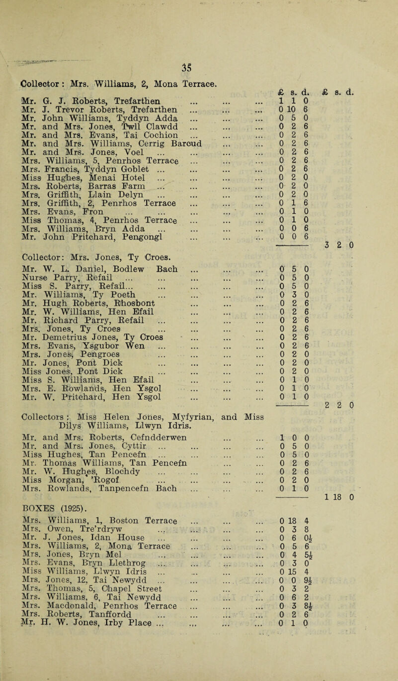 33 Collector : Mrs. Williams, 2, Mona Terrace. Mr. G. J. Roberts, Trefarthen Mr. J. Trevor Roberts, Trefarthen Mr. John Williams, Tyddyn Adda Mr. and Mrs. Jones, Twll Clawdd Mr. and Mrs. Evans, Tai Cochion Mr. and Mrs. Williams, Cerrig Baroud Mr. and Mrs. Jones, Voel Mrs. Williams, 5, Penrhos Terrace Mrs. Francis, Tyddyn Goblet ... Miss Hughes, Menai Hotel Mrs. Roberts, Barras Farm Mrs. Griffith, Blam Delyn Mrs. Griffith, 2, Penrhos Terrace Mrs. Evans, Fron ... ... ... ... ' Miss Thomas, 4, Penrhos Terrace Mrs. Williams, Bryn Adda Mr. John Pritchard, Pengongl Collector: Mrs. Jones, Ty Croes. Mr. W. L. Daniel, Bodlew Bach Nurse Parry, Refail Miss S. Parry, Ref ail... Mr. Williams, Ty Poeth Mr. Hugh Roberts, Rhosbont Mr. W. Williams, Hen Efail Mr. Richard Parry, Refail Mrs. Jones, Ty Croes Mr. Demetrius Jones, Ty Croes Mrs. Evans, Ysgubor Wen Mrs. Jones', Pengroes Mr. Jones, Pont Dick Miss Jones, Pont Dick Miss S. Williams, Hen Efail Mrs. E. Rowlands, Hen Ysgol Mr. W. Pritchard, Hen Ysgol Collectors : Miss Helen Jones, Myfyrian, and Miss Dilys Williams, Llwyn Idris. Mr. and Mrs. Roberts, Cefndderwen Mr. and Mrs. Jones., Cyttir Miss Hughes, Tan Pencefn Mr. Thomas Williams, Tan Pencefn Mr. W. Huglies, Blochdy Miss Morgan, ’Rogof Mrs. Rowlands, Tanpencefn Bach BOXES (1925). Mrs. Williams, 1, Boston Terrace Mrs. Owen, Tre’rdryw ... Mr. J. Jones, Idan House Mrs. Williams, 2, Mona Terrace Mrs. Jones, Bryn Mel ... ... Mrs. Evans, Bryn Llethrog .... ... ... ... Miss Williams, Llwyn Idris Mrs. Jones, 12, Tai Newydd Mrs. Thomas, 5, Chapel Street Mrs. Williams, 6, Tai Newydd Mrs. Macdonald, Penrhos Terrace Mrs. Roberts, Tanffordd Mr, H. W. Jones, Irby Place ... £ s. d* 1 1 0 0 10 6 0 5 0 0 2 6 0 2 6 0 2 6 0 2 6 0 2 6 0 2 6 0 2 0 0 2 0 0 2 0 0 1 6 0 1 0 0 1 0 0 0 6 0 0 6 0 5 0 0 5 0 0 5 0 0 3 0 0 2 6 0 2 6 0 2 6 0 2 6 0 2 6 0 2 6 0 2 0 0 2 0 0 2 0 0 1 0 0 1 0 0 1 0 1 0 0 0 5 0 0 5 0 0 2 6 0 2 6 0 2 0 0 1 0 0 18 4 0 3 8 0 6 Oh 0 5 6 0 4 bh 0 3 0 0 15 4 0 0 9g 0 3 2 0 6 2 0 3 8i 0 2 6 0 1 0 £ s. d. 5 2 0 2 2 0