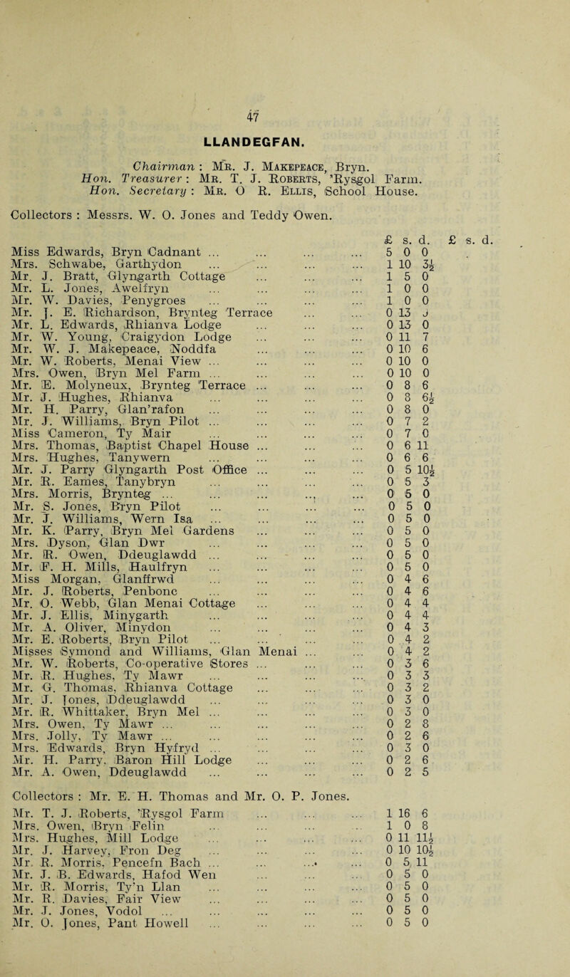 LLANDEGFAN. Chairman : Me. J. Makepeace, Bryn. Hon. Treasurer: Mr. T. J. Roberts, Rysgol Farm. Hon. Secretary : Mr. 0 R. Ellis, School House. Collectors : Messrs. W. 0. Jones and Teddy Owen. Miss Edwards, Bryn Cadnant ... Mrs. Schwabe, Garthydon Mr. J. Bratt, Glyngarth Cottage Mr. L. Jones, Awelfryn Mr. W. Davies, Penygroes Mr. J. E. Richardson, Brynteg Terrace Mr. L. Edwards, Rhianva Lodge Mr. W. Young, Craigydon Lodge Mr. W. J. Makepeace, Noddfa Mr. W. Roberts, Menai View ... Mrs. Owen, Bryn Mel Farm ... Mr. !E. Molyneux, Brynteg 'Terrace ... Mr. J. Hughes, Rhianva Mr. H. Parry, Glan’rafon Mr. J. Williams, Bryn Pilot ... Miss 'Cameron, Ty Mair Mrs. Thomas, Baptist Chapel House ... Mrs. Hughes, Tanywern Mr. J. Parry Glyngarth Post Office ... Mr. R. Eames, Tanybryn Mrs. Morris, Brynteg ... ... ... .., Mr. S. Jones, Bryn Pilot Mr. J. Williams, Wern Isa Mr. K. Parry, Bryn Mel Gardens Mrs. Dyson, Gian Dwr Mr. R. Owen, Ddeuglawdd ... Mr. F. H. Mills, Haulfryn Miss Morgan, Glanffrwd Mr. J. Roberts, Penbonc Mr. O. Webb, Gian Menai Cottage Mr. J. Ellis, Minygarth Mr. A. Oliver, Minydon Mr. E. Roberts, Bryn Pilot Misses iSymond and Williams, 'Gian Menai ... Mr. W. Roberts, Co-operative Stores ... Mr. R. Hughes, Ty Mawr Mr. 'G. Thomas, Rhianva Cottage Mr. J. Tones, Ddeuglawdd Mr. R. Whittaker, Bryn Mel ... Mrs. Owen, Ty Mawr ... Mrs. Jolly, Ty Mawr ... Mrs. Edwards, Bryn Hyfryd ... Mr. H. Parry. Baron Hill Lodge Mr. A. Owen, Ddeuglawdd Collectors : Mr. E. H. Thomas and Mr. 0. P. Jones. Mr. T. J. Roberts, ’Rysgol Farm Mrs. Owen, Bryn Felin Mrs. Hughes, Mill Lodge Mr. J. Harvey, Fron Deg Mr. R. Morris, Pencefn Bach ... Mr. J. B. Edwards, Hafod Wen Mr. R. Morris, Ty’n Llan Mr. R. Davies, Fair View Mr. J. Jones, Vodol Mr. 0. Jones, Pant Howell 5 0 0 1 10 3g 15 0 10 0 10 0 0 13 J 0 13 0 0 11 7 0 10 6 0 10 0 0 10 0 0 8 6 0 8 6i 0 8 0 0 7 2 0 7 0 0 6 11 0 6 6 0 5 10^ 0 5 3 0 5 0 0 5 0 0 5 0 0 5 0 0 5 0 0 5 0 0 5 0 0 4 6 0 4 6 0 4 4 0 4 4 0 4 3 0 4 2 0 4 2 0 3 6 03 3 0 3 2 0 3 0 0 3 0 0 2 8 0 2 6 0 3 0 0 2 6 0 25 1 16 6 10 8 0 11 llg 0 10 10g 0 5, 11 0 5 0 0 5 0 0 5 0 0 5 0 0 5 0