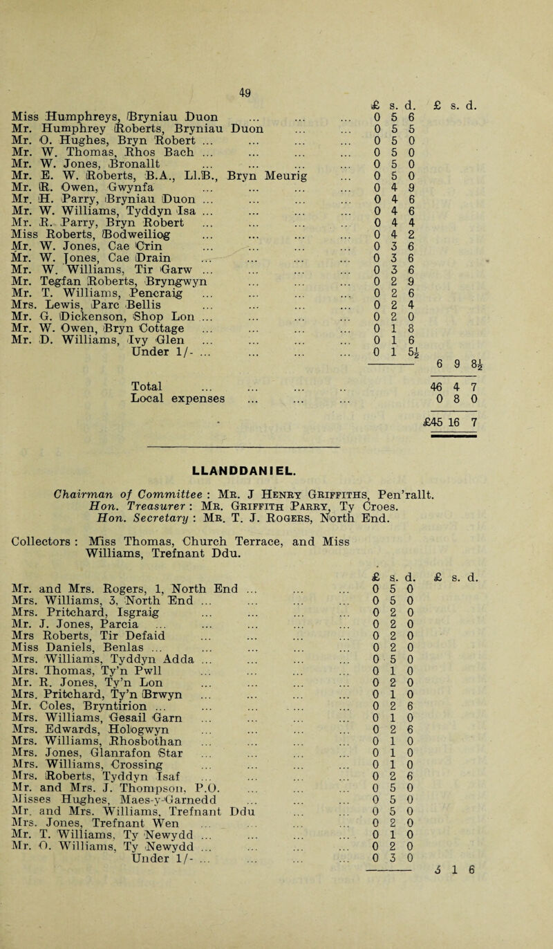 £ s. d. £ s. d. Miss Humphreys, Bryniau Duon ... ... ... 0 5 6 Mr. Humphrey [Roberts, Bryniau Duon ... ... 0 5 5 Mr. O. Hughes, Bryn Robert ... ... ... ... 050 Mr. W. Thomas, Rhos Bach ... ... ... ... 0 5 0 Mr. W. Jones, Bronallt ... ... ... ... 0 5 0 Mr. E. W. Roberts, B.A., Ll.'B., Bryn Meurig ... 0 5 0 Mr. IR. Owen, Gwynfa ... ... ... ... 0 4 9 Mr. H. Parry, Bryniau Duon ... ... ... ... 046 Mr. W. Williams, Tyddyn Jsa ... ... ... ... 0 4 6 Mr. R. Parry, Bryn Robert ... ... ... 044 Miss Roberts, Bodweiliog ... ... ... ... 042 Mr. W. Jones, Cae 'Grin ... ... ... ... 036 Mr. W. Jones, Cae Drain - ... ... ... 0 3 6 Mr. W. Williams, Tir >Garw ... ... ... ... 0 3 6 Mr. Tegfan Roberts, Bryngwyn ... ... ... 029 Mr. T. Williams, Penoraig ... ... ... ... 0 2 6 Mrs. Lewis, Parc Beilis ... ... ... ... 024 Mr. G. Dickenson, Shop Lon ... ... ... ... 020 Mr. W. Owen, Bryn Cottage ... ... ... ... 018 Mr. D. Williams, Tvy Glen ... ... ... ... 016 Under 1/- ... ... ... ... 0 1 5£ 6 9 8£ Total . 46 4 7 Local expenses . 0 8 0 • £45 16 7 LLANDDANI EL. Chairman of Committee : Mr. J Henry Griffiths^ Pen’rallt. Hon. Treasurer : Mr. Griffith Parry, Ty Croes. Hon. Secretary : Mr. T. J. Rogers, North End. Collectors : Miss Thomas, Church Terrace, and Miss Williams, Trefnant Ddu. £ s. d. £ s. d. Mr. and Mrs. Rogers, 1, North End ... ... ... 050 Mrs. Williams, 3, North End ... ... ... ... 0 5 0 Mrs. Pritchard, Isgraig ... ... ... ... 020 Mr. J. Jones, Parcia ... ... ... ... ... 0 2 0 Mrs Roberts, Tir Defaid ... ... ... ... 0 20 Miss Daniels, Benias ... ... ... ... ... 0 2 0 Mrs. Williams, Tyddyn Adda ... ... ... ... 0 5 0 Mrs. Thomas, Ty’n Pwll ... ... ... ... 010 Mr. R. Jones, Ty’n Lon ... ... ... ... 0 20 Mrs. Pritchard, Ty’n Brwyn ... ... ... ... 010 Mr. Coles, Bryntirion ... ... ... . ... ... 0 2 6 Mrs. Williams, Gesail Garn ... ... ... ... 010 Mrs. Edwards, Hologwyn ... ... ... ... 026 Mrs. Williams, Rhosbothan ... ... ... ... 010 Mrs. Jones, Glanrafon 'Star ... ... ... ... 010 Mrs. Williams, Crossing ... ... ... ... 010 Mrs. Roberts, Tyddyn Isaf ... ... ... ... 026 Mr. and Mrs. J. Thompson, P.O. ... ... ... 050 Misses Hughes, Maes-y-Garnedd ... ... ... 0 5 0 Mr. and Mrs. Williams, Trefnant Ddu ... ... 0 5 0 Mrs. Jones, Trefnant Wen ... ... ... 020 Mr. T. Williams, Ty Newydd ... ... ... ... 0 10 Mr. O. Williams, Ty Newydd ... ... ... ... 020 Under 1/-... ... ... ... 030 3 16