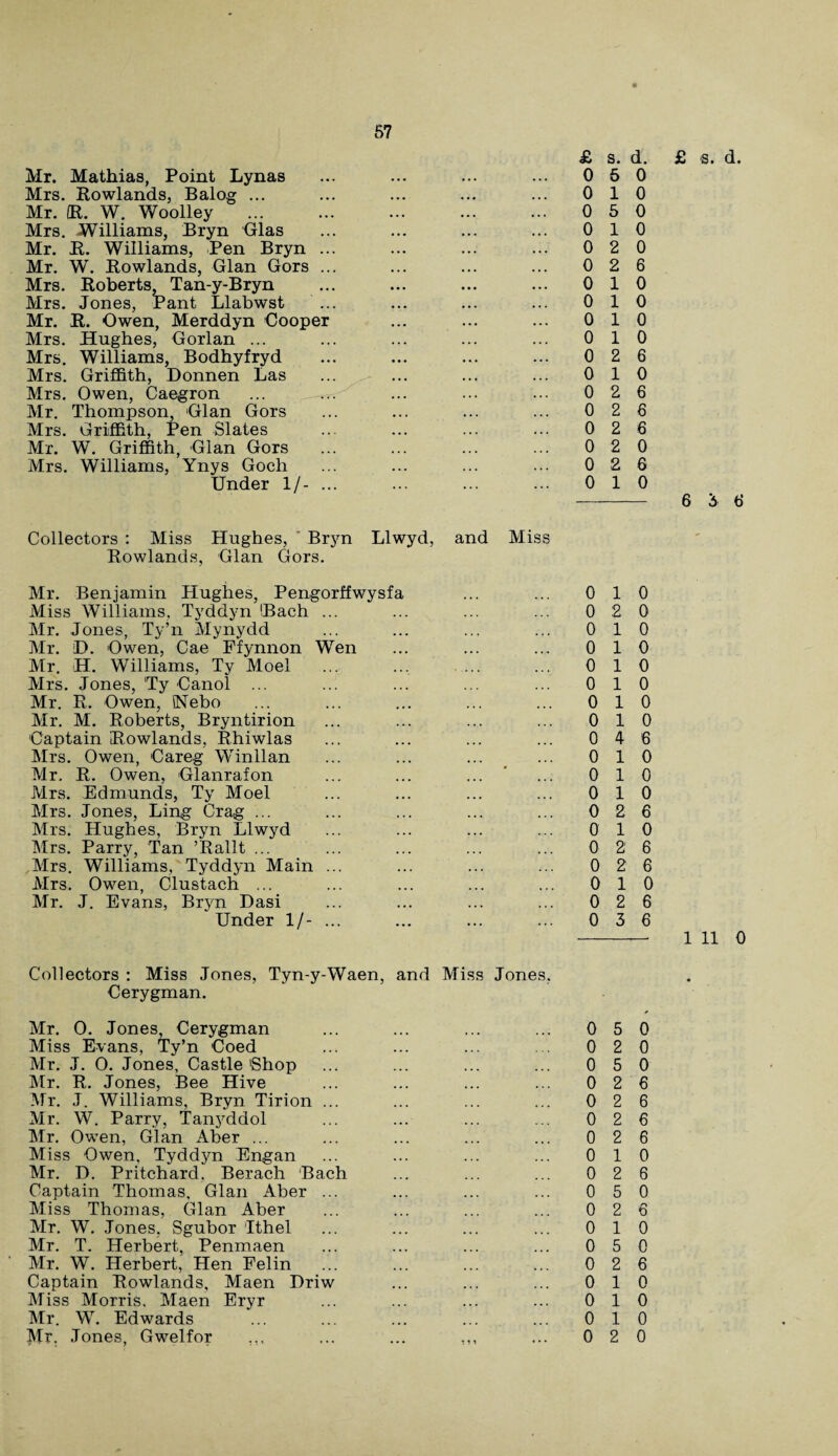 Mr. Mathias, Point Lynas Mrs. Rowlands, Balog ... Mr. (R. W. Woolley Mrs. Williams, Bryn Glas Mr. R. Williams, Pen Bryn ... Mr. W. Rowlands, Gian Gors ... Mrs. Roberts Tan-y-Bryn Mrs. Jones, Pant Llabwst Mr. R. Owen, Merddyn Cooper Mrs. Hughes, Gorlan ... Mrs. Williams, Bodhyfryd Mrs. Griffith, Donnen Las Mrs. Owen, Caegron Mr. Thompson, Gian Gors Mrs. Griffith, Pen Slates Mr. W. Griffith, Gian Gors Mrs. Williams, Ynys Goch Under 1/- ... 0 5 0 0 10 0 5 0 0 10 0 2 0 0 2 6 0 10 0 10 0 10 0 10 0 2 6 0 10 0 2 6 0 2 6 0 2 6 0 2 0 0 2 6 0 10 Collectors : Miss Hughes, Bryn Llwyd, and Miss Rowlands, Gian Gors. Mr. Benjamin Hughes, Pengorffwysfa Miss Williams, Tyddyn !Bach ... Mr. Jones, Ty’n Mynydd Mr. D. Owen, Cae Ffynnon Wen Mr. H. Williams, Ty Moel Mrs. Jones, 'Ty Canol ... Mr. R. Owen, QSTebo Mr. M. Roberts, Bryntirion Captain Rowlands, Rhiwlas Mrs. Owen, Careg Winllan Mr. R. Owen, Glanrafon Mrs. Edmunds, Ty Moel Mrs. Jones, Ling Crag ... Mrs. Hughes, Bryn Llwyd Mrs. Parry, Tan ’Rallt ... Mrs. Williams, Tyddyn Main ... Mrs. Owen, Clustach ... Mr. J. Evans, Bryn Dasi Under 1/- ... 0 10 0 2 0 0 10 0 10 0 10 0 10 0 10 0 10 0 4 6 0 10 0 10 0 10 0 2 6 010 0 2 6 0 2 6 0 10 0 2 6 0 3 6 -— 1 11 0 Collectors : Miss Jones, Tyn-y-Waen, and Miss Jones, Cerygman. Mr. 0. Jones, Cerygman Miss Evans, Ty’n Coed Mr. J. O. Jones, Castle 'Shop Mr. R. Jones, Bee Hive Mr. J. Williams, Bryn Tirion ... Mr. W. Parry, Tanyddol Mr. Owen, Gian Aber ... Miss Owen, Tyddyn Engan Mr. D. Pritchard, Berach Bach Captain Thomas, Gian Aber ... Miss Thomas, Gian Aber Mr. W. Jones, Sgubor 'Ithel Mr. T. Herbert, Penmaen Mr. W. Herbert, Hen Felin Captain Rowlands, Maen Driw Miss Morris. Maen Eryr Mr. W. Edwards !Mr. Jones, Gwelfor ... 0 5 0 0 2 0 0 5 0 0 2 6 0 2 6 0 2 6 0 2 6 0 10 0 2 6 0 5 0 0 2 6 0 10 0 5 0 0 2 6 0 1 0 0 10 0 10 0 2 0