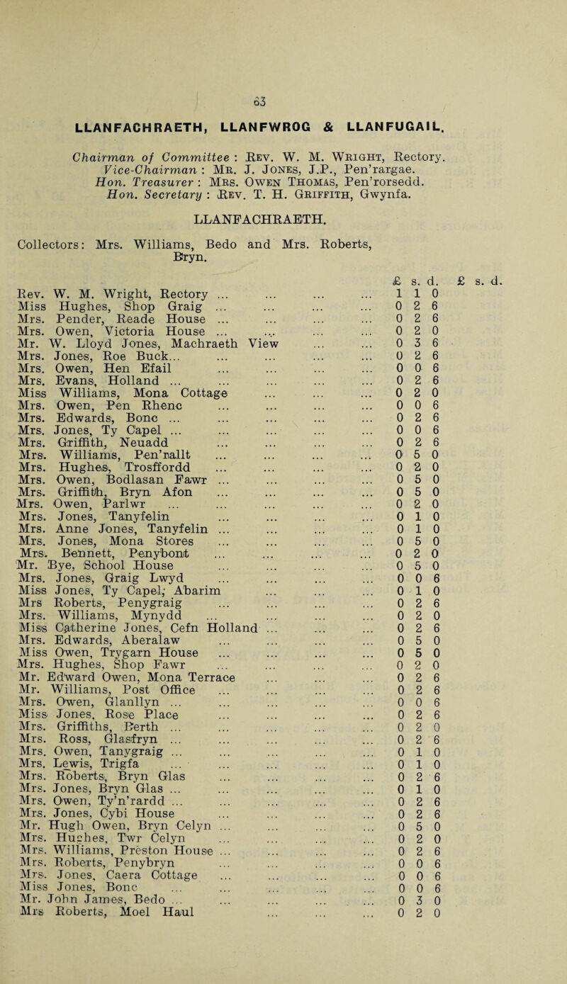 LLANFACHRAETH, LLANFWROG & LLANFUGAIL. Chairman of Committee : Rev. W. M. Wright, Rectory. Vice-Chairman : Mr. J. Jones, J.P., Pen’rargae. Hon. Treasurer : Mrs. Owen Thomas, Pen’rorsedd. Hon. Secretary : Rev. T. H. Griffith, Gwynfa. LLANFACHRAETH. Collectors: Mrs. Williams, Bedo and Mrs. Roberts, Biryn. Rev. W. M. Wright, Rectory ... Miss Hughes, Shop Graig ... Mrs. Pender, Reade House ... Mrs. Owen, Victoria House ... Mr. W. Lloyd Jones, Machraeth View Mrs. Jones, Roe Buck... Mrs. Owen, Hen Efail Mrs. Evans, Holland ... Miss Williams, Mona Cottage Mrs. Owen, Pen Rhenc Mrs. Edwards, Bone ... Mrs. Jones, Ty Cap el ... Mrs. Griffith, Neuadd Mrs. Williams, Pen’nail t Mrs. Hughes, Trosffordd Mrs. Owen, Bodlasan Fawr ... Mrs. Griffith, Bryn Afon Mrs. Owen, Parlwr Mrs. Jones, Tanyfelin Mrs. Anne Jones, Tanyfelin ... Mrs. Jones, Mona Stores Mrs. Bennett, Penybomt Mr. Bye, School House Mrs. Jones, Graig Lwyd Miss Jones, Ty Cap el,' Abarim Mrs Roberts, Peny graig Mrs. Williams, Mynydd Miss Catherine Jones, Cefn Holland ... Mrs. Edwards, Aberalaw Miss Owen, Trygarn House Mrs. Hughes, Shop Fawr Mr. Edward Owen, Mona Terrace Mr. Williams, Post Office Mrs. Owen, Glanllyn ... Miss Jones, Rose Place Mrs. Griffiths, Berth ... Mrs. Ross, Glasfryn ... Mrs. Owen, Tanygraig ... Mrs. Lewis, Trigfa ... Mrs. Roberts', Bryn Glas Mrs. Jones, Bryn Glas ... Mrs. Owen, Ty’n’rardd ... Mrs. Jones, Cybi House Mr. Hugh Owen, Bryn Celyn ... Mrs. Hughes, Twr Celyn Mrs. Williams, Preston House ... Mrs. Roberts, Penybryn Mrs. Jones, Caera Cottage Miss Jones, Bone Mr. John James, Bedo ... Mrs Roberts, Moel Haul 110 0 2 6 0 2 6 0 2 0 0 3 6 0 2 6 0 0 6 0 2 6 0 2 0 0 0 6 0 2 6 0 0 6 0 2 6 0 5 0 0 2 0 0 5 0 0 5 0 0 2 0 0 10 0 10 0 5 0 0 2 0 0 5 0 0 0 6 0 10 0 2 6 0 2 0 0 2 6 0 5 0 0 5 0 0 2 0 0 2 6 0 2 6 0 0 6 0 2 6 0 2 0 0 2 6 0 10 0 10 0 2 6 0 10 0 2 6 0 2 6 0 5 0 0 2 0 0 2 6 0 0 6 0 0 6 0 0 6 0 3 0 0 2 0