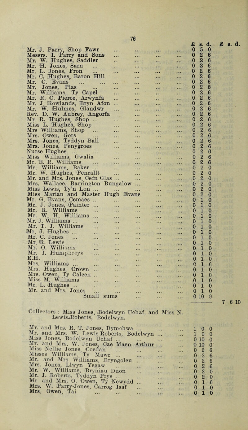 70 Mr. J. Parry, Shop Fawr Messrs. I. Parry and Sons Mr. W. Hughes, Saddler Mr. H. Jones, Sarn Mr. L. Jones, Fron Mr. C. Hughes, Baron Hill Mr. 'C. Evans ... . Mr. Jones, Plas Mr. Williams, Ty Capel Mr. R. C. Pierce, Arwynfa Mr. J. Rowlands, Bryn Afon ... Mr. W. Hulmes, Glandwr Rev. D. W. Aubrey, Angorfa Mr. R. Hughes, Shop ... Miss L. Hughes, Shop Mrs Williams, Shop Mrs. Owen, Gors Mrs. Jones, Tyddyn Ball Mrs. Jones, Penygroes Nurse Hughes ... Miss Williams, Gwalia Mr. E. R. Williams Mr. Williams, Baker ... Mr. W. Hughes, Penrallt Mr. and Mrs. Jones, Cefn Glas ... Mrs. Wallace, Barrington Bungalow ... Miss Lewis, Ty’n Lon ... Miss Marian and Master Hugh Evans Mr. G. Evans, Gemaes ... Mr. J. Jones, Painter ... Mr. R. Williams Mr. W. H. Williams. Mr. J. Williams ... Mr. T. J. Williams Mr. J. Hughes ... Mr. C. Jones Mr. R. Lewis Mr. O. Willi uns Mr. I. Humphreys e.h.; . Mrs. Williams ... Mrs. Hughes, Crown ... Mrs. Owen, Ty Calcen ... Miss M. Williams Mr. L. Hughes ... Mr. and Mrs. Jones Small sums 0 5 0 0 2 6 0 2 6 0 2 6 0 2 6 0 2 6 0 2 6 0 2 6 0 2 6 0 2 6 0 2 6 0 2 6 0 2 6 0 2 6 0 2 6 0 2 6 0 2 6 0 2 6 0 2 6 0 2 8 0 2 6 0 2: 6 0 2 0 0 2 0 0 2 0 0 2 0 0 2 0 0 2 0 0 10 0 10 0 10 0 10 0 10 0 10 0 10 0 10 0 10 0 10 0 10 0 10 0 16 0 10 0 10 0 10 0 10 0 10 0 10 9 —- 7 6 10 Collectors : Miss Jones, Bodelwyn Uchaf, and Miss N. LewisJRoberts, Bodelwyn. Mr. and Mrs. R. T. Jones, Dymchwa ... ... ... 100 Mr. and Mrs. W. Lewis-Roberts, Bodelwyn ... ... 10 0 Miss Jones, Bodelwyn Uchaf ... ... ... ... 0 10 0 Mr. and Mrs. W. Jones, Cae Maen Arthur ... ... 0 10 0 Miss Nellie Jones, Coedan ... ... ... ... 0 2 6 Misses Williams, Ty Mawr ... ... ... ... 026 Mr. and Mrs Williams, Bryngoleu ... ... ... 0 2 6 Mrs. Jones, Llwyn Ysgaw ... ... ... ... 0 2 6 Mr. W. Williams, Bryniau Duon ... ... ... 0 2 0 Mr. J. Roberts, Tyddyn Prys ... ... ... ... 0 2 0 Mr. and Mrs. O. Owen, Ty Newydd ... ... ... 016 Mrs. W. Parry-Jones, Carrog Isaf ... 0 10