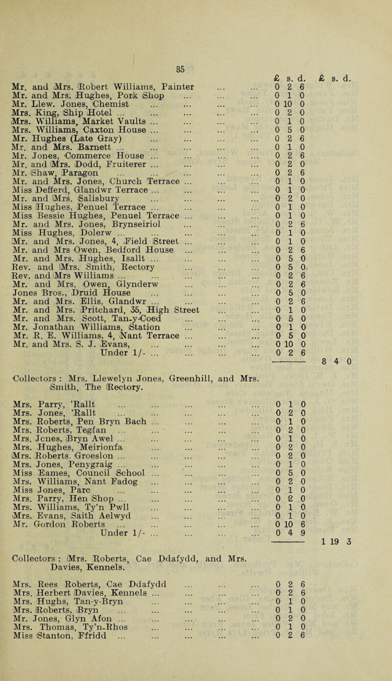 Mr. and Mrs. Robert Williams, Painter Mr. and Mrs. Hughes, Pork iShop Mr. Llew. Jones, Chemist Mrs. King-, Ship Hotel ... Mrs. Williams, Market Vaults ... Mrs. Williams, Caxton House ... Mr. Hughes (Late Gray) Mr. and Mrs. Barnett ... Mr. Jones, Commerce House ... Mr. and Mrs. (Dodd, Fruiterer ... Mr. IShaw, Paragon Mr. and Mrs. Jones, Church Terrace ... Miss Defferd, Glandwr Terrace ... Mr. and Mrs. Salisbury Miss Hughes, Penuel Terrace ... Miss Bessie Hughes, Penuel Terrace ... Mr. and Mrs. Jones, Brynseiriol Miss Hughes, Dolerw ... Mr. and Mrs. Jones, 4, Field Street ... Mr. and Mrs Owen, Bedford House Mr. and Mrs. Hughes, Isallt ... Rev. and Mrs. Smith, Rectory Rev. and Mrs Williams ... Mr. and Mrs. Owen, Glynderw Jones Bros., Druid House Mr. and Mrs. Ellis, Glandwr ... Mr. and Mrs. Pritchard, 36, High Street Mr. and Mrs. Scott, 'Tan-y-Coed Mr. Jonathan Williams, Station Mr. R. E. Williams, 4, Kant Terrace ... Mr. and Mrs. S. J. Evans, Under 1/- ... 0 2 6 0 10 0 10 0 0 2 0 0 10 0 5 0 0 2 6 0 1 0 0 2 6 0 2 0 0 2 6 0 10 0 10 0 2 0 0 10 0 10 0 2 6 0 10 0 10 0 2 6 0 5 0 0 5 0 0 26 0 2 6 0 5 0 0 2 6 0 10 0 5 0 0 10 0 5 0 0 10 0 0 2 6 -- 8 4 0 Collectors : Mrs. Llewelyn Jones, Greenhill, and Mrs. Smith, The Rectory. Mrs. Parry, ’Rallt Mrs. Jones, ’Rallt Mrs. Roberts, Pen Bryn Bach . Mrs. Roberts, Tegfan Mrs. Jcnes, Bryn Awel ... Mrs. Hughes, Meirionfa Mrs. Roberts. Groeslon ... Mrs. Jones, Penygraig ... Miss Eames, Council School . Mrs. Williams, Nant Fadog Miss Jones, Parc Mrs. Parry, Hen Shop ... Mrs. Williams, Ty’n Pwll Mrs. Evans, Saith Aelwyd Mr. Gordon Roberts Under 1/- . 0 10 0 2 0 0 10 0 2 0 0 10 0 2 0 0 2 0 0 10 0 5 0 0 2 0 0 10 0 2 0 0 10 0 10 0 10 6 0 4 9 - 1 19 3 Collectors : Mrs. Roberts, Cae Ddafydd, and Mrs. Davies, Kennels. Mrs. Rees Roberts, Cae Ddafydd ... ... ... 0 26 Mrs. Herbert Davies, Kennels ... ... ... ... 0 2 6 Mrs. Hughs, Tan-y-Bryn ... ... ... ... 010 Mrs. Roberts, Bryn ... ... ... ... ... 010 Mr. Jones, Glyn Afon ... ... ... ... ... 0 2 0 Mrs. Thomas, Ty’n-Rhos ... ... ... ... 010 Miss (Stanton, Ffridd ... ... ... ... ... 0 2 6