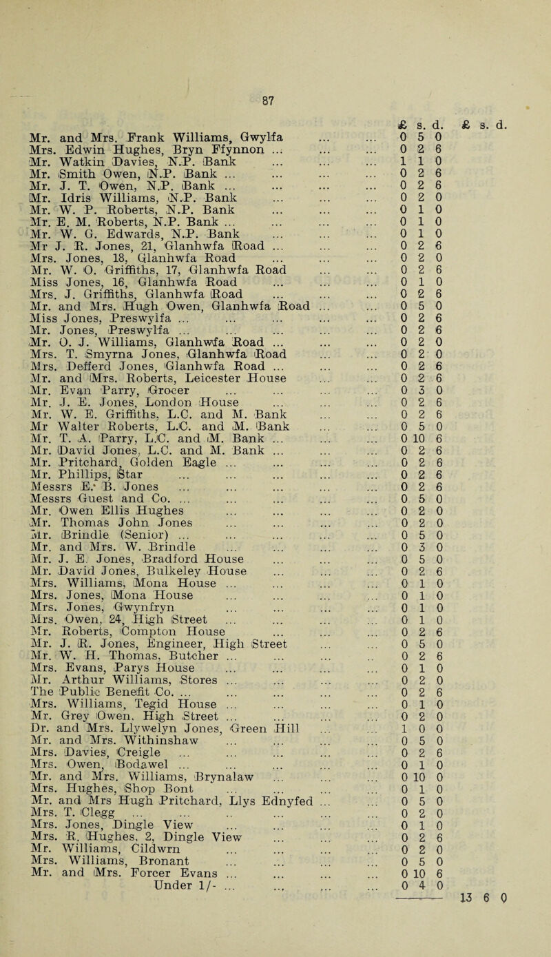 Mr. and Mrs. Frank Williams, Gwylfa Mrs. Edwin Hughes, Bryn Ffynnon ... Mr. Watkin Davies, N.P. Bank Mr. (Smith Owen, iN.P. Bank ... Mr. J. T. Owen, N.P. Bank ... Mr. Idris Williams, iN.P. Bank Mr. W. P. Boberts, N.P. Bank Mr. E. M. Boberts, N.P. Bank ... Mr. W. G. Edwards, N.P. Bank Mr J. B. Jones, 21, Glanhwfa Boad .. Mrs. Jones, 18, Glanhwfa Boad Mr. W. O. Griffiths, 17, Glanhwfa Boad Miss Jones, 16, Glanhwfa Boad Mrs. J. Griffiths, Glanhwfa Boad Mr. and Mrs. Hugh Owen, Glanhwfa Boad Miss Jones, Preswyifa ... Mr. Jones, Preswyifa ... Mr. O. J. Williams, Glanhwfa Boad .. Mrs. T. iSmyrna Jones, Glanhwfa Boad Mrs. Defferd Jones, Glanhwfa Boad ... Mr. and Mrs. Boberts, Leicester House Mr. Evan Parry, Grocer Mr. J. E. Jones, London House Mr. W. E. Griffiths, L.C. and M. Bank Mr Walter Boberts, L.C. and M. Bank Mr. T. A. Parry, L.C. and M. Bank Mr. David Jones. L.C. and M. Bank Mr. Pritchard, Golden Eagle Mr. Phillips, IStar Messrs E.* B. Jones Messrs Guest and Co. ... Mr. Owen Ellis Hughes Mr. Thomas John Jones Mr. Brindle (Senior) ... Mr. and Mrs. W. Brindle Mr. J. E. Jones, Bradford House Mr. David Jones, Bulkeley House Mrs. Williams, Mona House ... Mrs. Jones, Mona House Mrs. Jones, Gwynfryn Mrs. Owen, 24, High iStreet Mr. Boberts, Compton House Mr. J. B. Jones, Engineer, High iStreet Mr. W. H. Thomas, Butcher ... Mrs. Evans, Parys House Mr. Arthur Williams, ;Stores ... The Public Benefit Co. ... Mrs. Williams, Tegid House ... Mr. Grey Owen. High .Street ... Dr. and Mrs. Llywelyn Jones, Green Hill Mr. and Mrs. Withinshaw Mrs. Davies, Creigle Mrs. Owen, Bodawel ... Mr. and Mrs. Williams, Brynalaw Mrs. Hughes, iShop Bont Mr. and Mrs Hugh Pritchard, Llys Ednyfed Mrs. T. Clegg Mrs. Jones, Dingle View Mrs. B. Hughes. 2, Dingle View Mr. Williams, Cildwrn Mrs. Williams, Bronant Mr. and Mrs. Forcer Evans ... Under 1/- ... 0 5 0 0 2 6 110 0 2 6 0 2 6 0 2 0 0 10 0 10 0 10 0 2 6 0 2 0 0 2 6 0 10 0 2 6 0 5 0 0 2 6 0 2 6 0 2 0 0 2 0 0 2 6 0 2 6 0 3 0 0 2 6 0 2 6 0 5 0 0 10 6 0 2 6 0 2 6 0 2 6 0 2 6 0 5 0 0 2 0 0 2 0 0 5 0 0 3 0 0 5 0 0 2 6 0 10 0 10 0 10 0 10 0 2 6 0 5 0 0 2 6 0 10 0 2 0 0 2 6 0 10 0 2 0 10 0 0 5 0 0 2 6 0 10 0 10 0 0 10 0 5 0 0 2 0 0 10 0 2 6 0 2 0 0 5 0 0 10 6 0 4 0 13 6 0