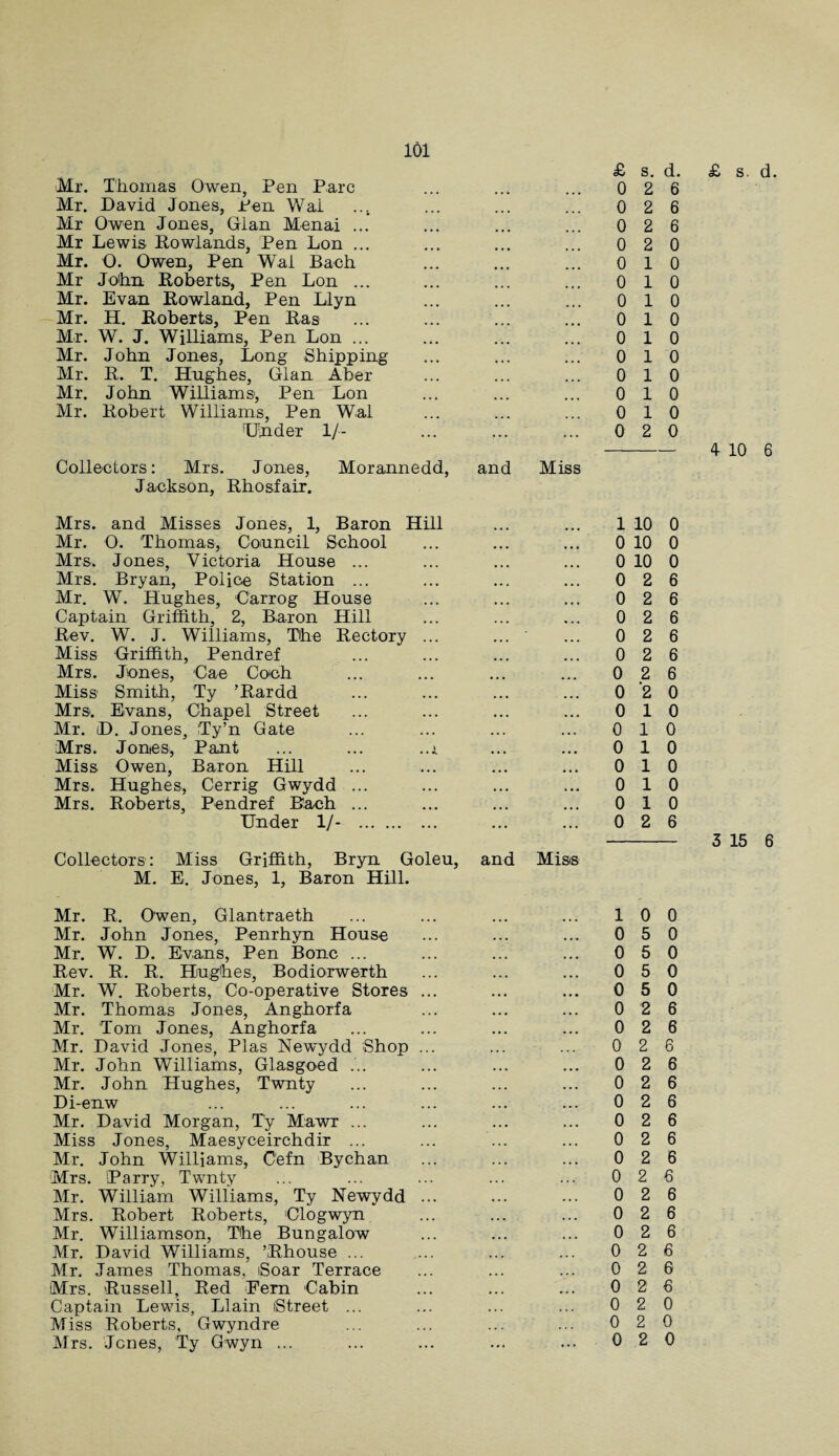 Mr. Thomas Owen, Pen Parc Mr. David Jones, Pen Wai Mr Owen Jones, Gian Menai ... Mr Lewis Rowlands, Pen Lon ... Mr. 0. Owen, Pen Wai Bach Mr John Roberts, Pen Lon ... Mr. Evan Rowland, Pen Llyn Mr. H. Roberts, Pen Ras Mr. W. J. Williams, Pen Lon ... Mr. John Jones, Long Shipping Mr. R. T. Hughes, Gian Aber Mr. John Williams, Pen Lon Mr. Robert Williams, Pen Wai Under 1 /- Collectors: Mrs. Jones, Morannedd, and Miss Jackson, Rhosfair. Mrs. and Misses Jones, 1, Baron Hill Mr. 0. Thomas, Council School Mrs. Jones, Victoria House ... Mrs. Bryan, Police Station ... Mr. W. Hughes, Carrog House Captain Griffith, 2, Baron Hill Rev. W. J. Williams, The Rectory ... ... ' Miss Griffith, Pendref Mrs. Jones, Cae Coeh Miss Smith, Ty ’Rardd Mrs. Evans, Chapel Street Mr. iD. Jones, Ty’n Gate Mrs. Jones, Pant ... ... ..r Miss Owen, Baron Hill Mrs. Hughes, Cerrig Gwydd ... Mrs. Roberts, Pendref Bach ... Under 1/- . Collectors: Miss Griffith, Bryn Goleu, and Miss M. E. Jones, 1, Baron Hill. Mr. R. Owen, Glantraeth Mr. John Jones, Penrhyn House Mr. W. D. Evans, Pen Bone ... Rev. R. R. Hughes, Bodiorwerth Mr. W. Roberts, Co-operative Stores ... Mr. Thomas Jones, Anghorfa Mr. Tom Jones, Anghorfa Mr. David Jones, Plas Newydd Shop ... Mr. John Williams, Glasgoed ... Mr. John Hughes, Twnty Di-enw Mr. David Morgan, Ty Mawr ... Miss Jones, Maesyceirchdir ... Mr. John Williams, Cefn By chan Mrs. Parry, Twnty Mr. William Williams, Ty Newydd ... Mrs. Robert Roberts, Ologwyn Mr. Williamson, The Bungalow Mr. David Williams, ’Rhouse ... Mr. James Thomas, Soar Terrace Mrs. Russell, Red Eern Cabin Captain Lewis, Llain Street ... Miss Roberts, Gwyndre Mrs. Jones, Ty Gwyn ... £ s. d. 0 2 6 0 2 6 0 2 6 0 2 0 0 1 0 0 1 0 0 1 0 0 1 0 0 1 0 0 1 0 0 1 0 0 1 0 0 1 0 0 2 0 1 10 0 0 10 0 0 10 0 0 2 6 0 2 6 0 2 6 0 2 6 0 2 6 0 2 6 0 2 0 0 1 0 0 1 0 0 1 0 0 1 0 0 1 0 0 1 0 0 2 6 1 0 0 0 5 0 0 5 0 0 5 0 0 5 0 0 2 6 0 2 6 0 2 6 0 2 6 0 2 6 0 2 6 0 2 6 0 2 6 0 2 6 0 2 6 0 2 6 0 2 6 0 2 6 0 2 6 0 2 G 0 2 6 0 2 0 0 2 0 0 2 0 £ s. d. 4 10 6 3 15 6