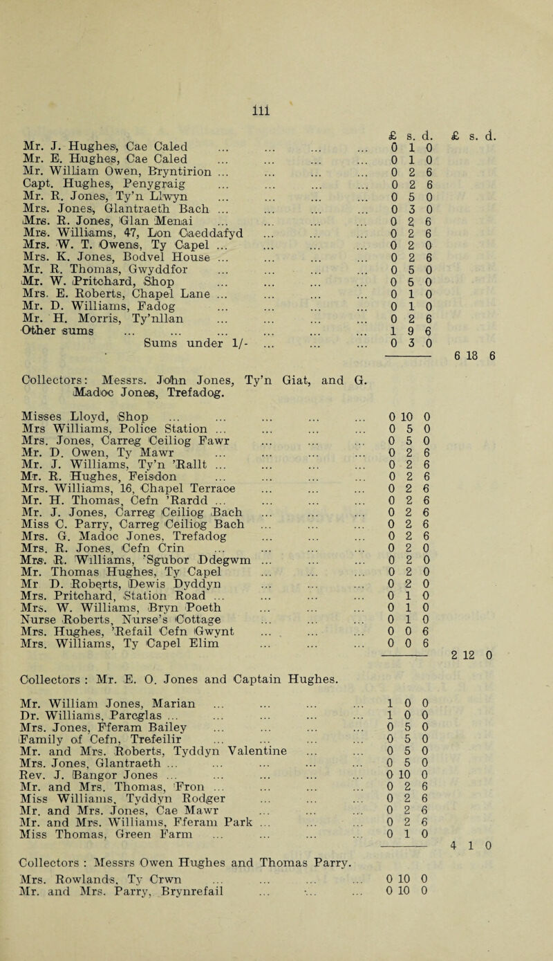 Mr. J. Hughes', Cae Caled Mr. E. Hughes, Cae Caled Mr. William Owen, Bryntirion ... Gapt. Hughes, Penygraig Mr. R. Jones, Ty’n Llwyn Mrs. Jones-, Glantraeth Bach ... Mrs. R. Jones, Gian Me;n:ai Mrs. Williams, 47, Lon Ciaeddafyd Mrs. W. T. Owens, Ty Capel ... Mrs. K. Jones, Bodvel House ... Mr. R. Thomas, Gwyddfor Mr. W. (Pritchard, Shop Mrs. E. Roberts, Chapel Lane ... Mr. D. Williams, Fadog Mr. TI. Morris, Ty’nllan Other sums Sums under 1/- Oollectors: Messrs. John Jones, Ty’n Giat, and G. Madoe Jones, Trefadog. Misses Lloyd, Shop Mrs Williams, Police Station ... Mrs. Jones, 'Carreg Ceiliog Fawr Mr. D. Owen, Ty Mawr Mr. J. Williams, Ty’n ’Rallt ... Mr. R. Hughes, Feisdon Mrs. Williams, 16, Chapel Terrace Mr. H. Thomas, Cefn ’Rardd ... Mr. J. Jones, Carreg Ceiliog Bach Miss C. Parry, Carreg Ceiliog Bach Mrs. G. Madoc Jones, Trefadog Mrs. R. Jones, Cefn Crin Mrs. R. Williams, ’Sgubor Ddegwm ... Mr. Thomas Hughes, Ty Capel Mr D. Roberts, (Dewis Dyddyn Mrs. Pritchard, Station Road ... Mrs. W. Williams, Bryn Poeth Nurse Roberts, Nurse’s Cottage Mrs. Hughes, ’Refail Cefn Gwynt .... Mrs. Williams, Ty Capel Elim Collectors : Mr. E. 0. Jones and Captain Hughes. Mr. William Jones, Marian Dr. Williams, Parcglas ... Mrs. Jones, Fferam Bailey Family of Cefn, Trefeilir Mr. and Mrs. Roberts, Tyddyn Valentine Mrs. Jones, Glantraeth ... Rev. J. Bangor Jones ... Mr. and Mrs. Thomas, Fron ... Miss Williams, Tyddyn Rodger Mr. and Mrs. Jones, Cae Mawr Mr. and Mrs. Williams, Fferam Park ... Miss Thomas, Green Farm £ s. d. 0 1 0 0 1 0 0 2 6 0 2 6 0 5 0 0 3 0 0 2 6 0 2 6 0 2 0 0 2 6 0 5 0 0 5 0 0 1 0 0 1 0 0 2 6 1 9 6 0 3 0 0 10 0 0 5 0 0 5 0 0 2 6 0 2 6 0 2 6 0 2 6 0 2 6 0 2 6 0 2 6 0 2 6 0 2 0 0 2 0 0 2 0 0 2 0 0 1 0 0 1 0 0 1 0 0 0 6 0 0 6 1 0 0 1 0 0 0 5 0 0 5 0 0 5 0 0 5 0 0 10 0 0 2 6 0 2 6 0 2 6 0 2 6 0 1 0 Collectors : Messrs Owen Hughes and Thomas Parry. Mrs. Rowlands, Ty Crwn ... ... ... ... 0 10 0 Mr. and Mrs. Parry, Brynrefail ... •... ... 0 10 0 £ s. d. 6 18 6 2 12 0 4 10