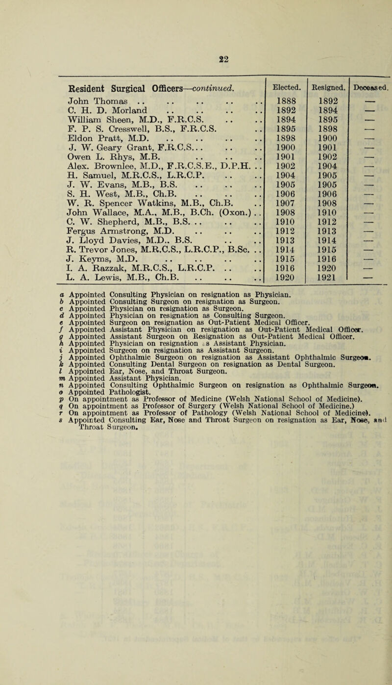 Resident Surgical Officers—continued. Elected. Resigned. Deceased. John Thomas .. 1888 1892 — C. H. D. Morland 1892 1894 — William Sheen, M.D., F.R.C.S. 1894 1895 — F. P. S. Cresswell, B.S., F.R.C.S. 1895 1898 •— Eldon Pratt, M.D. 1898 1900 — J. W. Geary Grant, F.R.C.S... 1900 1901 — Owen L. Rhys, M.B. 1901 1902 — Alex. Brownlee, M.D., F.R.C.S.E., D.P.H. .. 1902 1904 — H. Samuel, M.R.C.S., L.R.C.P. 1904 1905 — J. W. Evans, M.B., B.S. 1905 1905 — S. H. West, M.B., Ch.B. 1906 1906 — W. R. Spencer Watkins, M.B., Ch.B. 1907 1908 — John Wallace, M.A., M.B., B.Ch. (Oxon.) . . 1908 1910 — C. W. Shepherd, M.B., B.S. .. 1910 1912 — Fergus Armstrong, M.D. 1912 1913 — J. Lloyd Davies, M.D.. B.S. 1913 1914 — R. Trevor Jones, M.R.C.S., L.R.C.P., B.Sc. .. 1914 1915 — J. Keyms, M.D. 1915 1916 — I. A. Razzak, M.R.C.S., L.R.C.P. .. 1916 1920 — L. A. Lewis, M.B., Ch.B. 1920 1921 — a Appointed Consulting Physician on resignation as Physician. b Appointed Consulting Surgeon on resignation as Surgeon. c Appointed Physician on resignation as Surgeon. d Appointed Physician on resignation as Consulting Surgeon. e Appointed Surgeon on resignation as Out-Patient Medical Officer. / Appointed Assistant Physician on resignation as Out-Patient Medical Officer. g Appointed Assistant Surgeon on Resignation as Out-Patient Medical Officer. h Appointed Physician on resignation i S Assistant Physician. i Appointed Surgeon on resignation as Assistant Surgeon. j Appointed Ophthalmic Surgeon on resignation as Assistant Ophthalmic Surgeo*. le Appointed Consulting Dental Surgeon on resignation as Dental Surgeon. I Appointed Ear, Nose, and Throat Surgeon. m Appointed Assistant Physician. n Appointed Consulting Ophthalmic Surgeon on resignation as Ophthalmic Surgeon. o Appointed Pathologist. V On appointment as Professor of Medicine (Welsh National School of Medicine). q On appointment as Professor of Surgery (Welsh National School of Medicine.) r On appointment as Professor of Pathology (Welsh National School of Medicine). s Appointed Consulting Ear, Nose and Throat Surgeon on resignation as Ear, Nose, a ad Throat Surgeon.