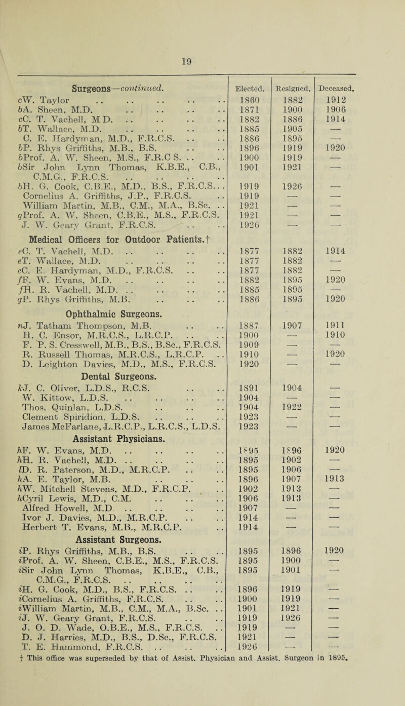 Surgeons—continued. Elected. Resigned. Deceased. cW. Taylor 1860 1882 1912 bA. Sheen, M.D. 1871 1900 1906 cC. T. Vachell, MD. 1882 1886 1914 6T. Wallace, M.D. 1885 1905 — C. E. Handyman, M.D., F.R.C.S. 1886 1895 — 6P. Rhys Griffiths, M.B., B.S. 1896 1919 1920 6Prof. A. W. Sheen, M.S., F.R.C S. 1900 1919 — 6Sir John Lynn Thomas, K.B.E., C.B., 1901 1921 —• C.M.G., F.R.C.S. 6H. G. Cook, C.B.E., M.D., B.S., F.R.C.S... 1919 1926 —• Cornelius A. Griffiths, J.P., F.R.C.S. 1919 — — William Martin, M.B., C.M., M.A., B.Sc. . . 1921 — — gProf. A. W. Sheen, C.B.E., M.S., F.R.C.S. 1921 —■ — J. W. Geary Grant, F.R.C.S. 1926 ■—- —- Medical Officers for Outdoor Patients.t eC. T. Vachell, M.D. 1877 1882 1914 eT. Wallace, M.D. 1877 1882 — cC. E. Hardyman, M.D., F.R.C.S. 1877 1882 — /F. W. Evans, M.D. 1882 1895 1920 /H. R. Vachell, M.D. 1885 1895 — gP. Rhys Griffiths, M.B. 1886 1895 1920 Ophthalmic Surgeons. nj. Tatham Thompson, M.B. 1887 1907 1911 H. C. Ensor, M.R.C.S., L.R.C.P. 1900 — 1910 F. P. S. Cress well, M.B., B.S., B.Sc., F.R.C.S. 1909 — — R. Russell Thomas, M.R.C.S., L.R.C.P. 1910 — 1920 D. Leighton Davies, M.D., M.S., F.R.C.S. 1920 — — Dental Surgeons. kJ. C. Oliver, L.D.S., R.C.S. 1891 1904 — W. Kittow, L.D.S. 1904 — — Thos. Quinlan, L.D.S. 1904 1922 — Clement Spiridion, L.D.S. 1923 —■ — James McFarlane, L.R.C.P., L.R.C.S., L.D.S. 1923 — — Assistant Physicians. AF. W. Evans, M.D. 1895 1896 1920 AH. R. Vachell, M.D. .. 1895 1902 — ZD. R. Paterson, M.D., M.R.C.P. 1895 1906 — AA. E. Taylor, M.B. 1896 1907 1913 AW.. Mitchell Stevens, M.D., F.R.C.P. 1902 1913 — ACyril Lewis, M.D., C.M. 1906 1913 — Alfred Howell, M.D 1907 — — Ivor J. Davies, M.D., M.R.C.P. 1914 — — Herbert T. Evans, M.B., M.R.C.P. 1914 — — Assistant Surgeons. fP. Rhys Griffiths, M.B., B.S. 1895 1896 1920 *Prof. A. W. Sheen, C.B.E., M.S., F.R.C.S. 1895 1900 —■ fSir John Lynn Thomas, K.B.E., C.B., 1895 1901 — C.M.G., F.R.C.S. iH.. G. Cook, M.D., B.S., F.R.C.S. 1896 1919 — 'iCornelius A. Griffiths, F.R.C.S. 1900 1919 — iWilliam Martin, M.B., C.M., M.A., B.Sc. .. 1901 1921 — ij. W. Geary Grant, F.R.C.S. 1919 1926 — J. 0. D. Wade, O.B.E., M.S., F.R.C.S. .. 1919 — — D. J. Harries, M.D., B.S., D.Sc., F.R.C.S. 1921 — — T. E. Hammond, F.R.C.S. 1926 -—- — f This office was superseded by that of Assist. Physician and Assist. Surgeon in 1895.