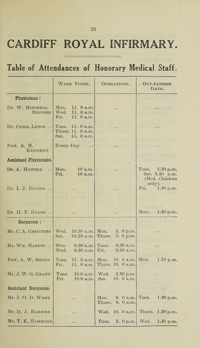 CARDIFF ROYAL INFIRMARY. Table of Attendances of Honorary Medical Staff, Ward Visits. Operations. Out-patient Days. Physicians : Dr. W. Mitchell Mon. 11. 0 a.m. • • Stevens Wed. 11. 0 a.m. Fri. 11. 0 a.m. Dr. Cyril Lewis . . Tues. 11. 0 a.m. • • • • Thurs. 11. 0 a.m. Sat. 11. 0 a.m. Prof. A. M. Every Day • • • • Kennedy. Assistant Physicians. Dr. A. Howell Mon. 10 a.m. • • Tues. 1.30 p.m. Fri. 10 a.m. Sat. 9.30 a.m. (Med. Children only). Dr. I. J. Davies . . • • Fri. 1.30 p.m. Dr. H. T. Evans . . .. Mon. 1.30 p.m. Surgeons : Mr. C. A. Griffiths Wed. 10.30 a.m. Mon. 3. 0 p.m. • « Sat. 10.30 a.m. •Thurs. 3. 0 p.m. Mr. Wm. Martin .. Mon. 9.30 a.m. Tues. 9.30 a.m. • « Wed. 9.30 a.m. Fri. 9.30 a.m. Prof. A. W. Sheen Tues. 11. 0 a.m. Mon. 10. 0 a.m. Mon. 1.30 p.m. Fri. 11. 0 a.m. Thurs. 10. 0 a.m. Mr. J. W. G. Grant Tues. 10.0 a.m. Wed. 2.30 p.m. Fri. 10.0 a.m. Sat • 10. 0 a.m. Assistant Surgeons. Mr. J. 0. D. Wade Mon. 9. 0 a.m. Tues. 1.30 p.m. Thurs. 9. 0 a.m. Mr. D. J. Harries Wed. 10. 0 a.m. Thurs. 1.30 p.m.